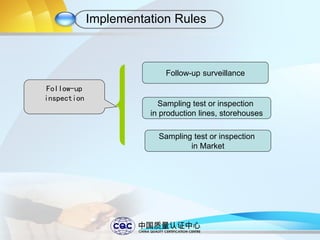 Certification procedure and implementation rules | PDF