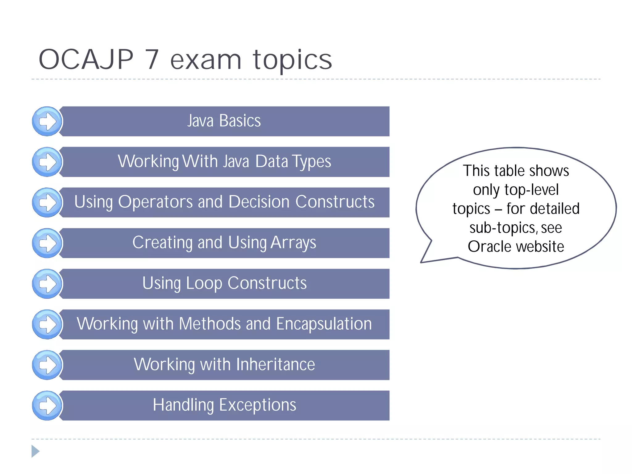 OCAJP 7 exam topics

                Java Basics

       Working With Java Data Types
                                              This table shows
                                                only top-level
  Using Operators and Decision Constructs   topics – for detailed
                                               sub-topics, see
         Creating and Using Arrays             Oracle website

          Using Loop Constructs

  Working with Methods and Encapsulation

         Working with Inheritance

            Handling Exceptions
 
