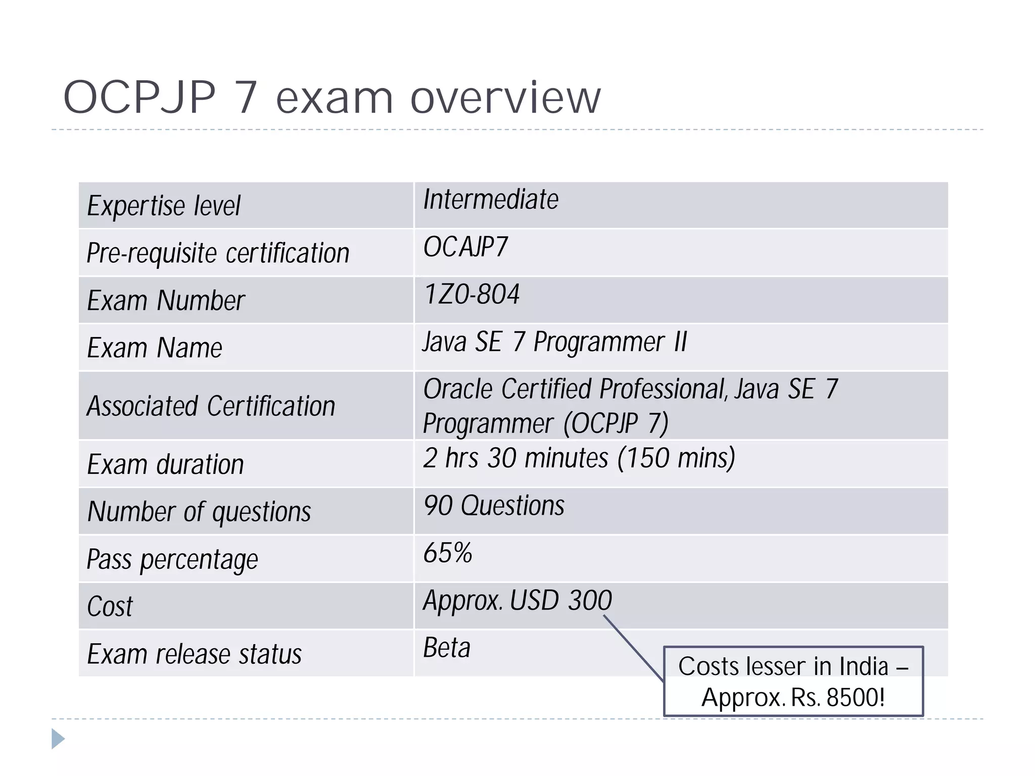 OCPJP 7 exam overview

Expertise level               Intermediate
Pre-requisite certification   OCAJP7
Exam Number                   1Z0-804
Exam Name                     Java SE 7 Programmer II
                              Oracle Certified Professional, Java SE 7
Associated Certification
                              Programmer (OCPJP 7)
Exam duration                 2 hrs 30 minutes (150 mins)
Number of questions           90 Questions
Pass percentage               65%
Cost                          Approx. USD 300
Exam release status           Beta
                                                      Costs lesser in India –
                                                       Approx. Rs. 8500!
 