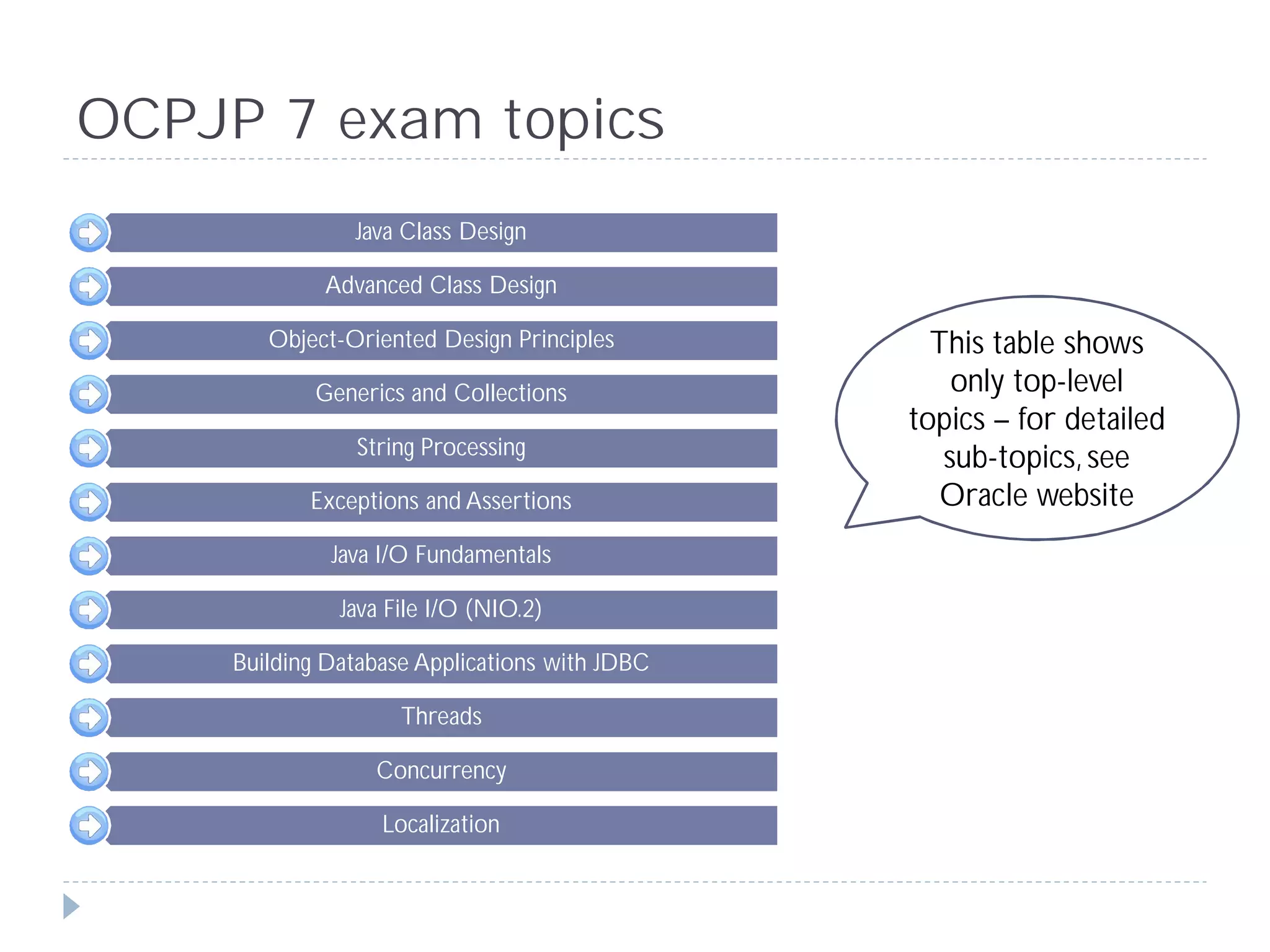 OCPJP 7 exam topics
                Java Class Design

             Advanced Class Design

        Object-Oriented Design Principles         This table shows
            Generics and Collections                only top-level
                                                topics – for detailed
                String Processing                  sub-topics, see
            Exceptions and Assertions              Oracle website
              Java I/O Fundamentals

               Java File I/O (NIO.2)

     Building Database Applications with JDBC

                     Threads

                  Concurrency

                   Localization
 