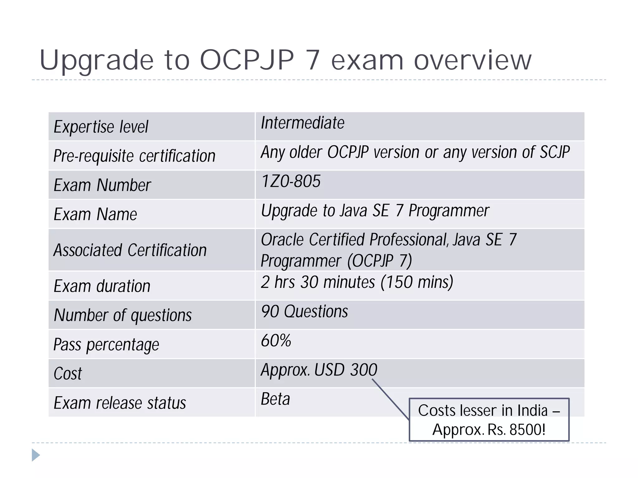 Upgrade to OCPJP 7 exam overview

Expertise level               Intermediate
Pre-requisite certification   Any older OCPJP version or any version of SCJP
Exam Number                   1Z0-805
Exam Name                     Upgrade to Java SE 7 Programmer
                              Oracle Certified Professional, Java SE 7
Associated Certification
                              Programmer (OCPJP 7)
Exam duration                 2 hrs 30 minutes (150 mins)
Number of questions           90 Questions
Pass percentage               60%
Cost                          Approx. USD 300
Exam release status           Beta
                                                      Costs lesser in India –
                                                       Approx. Rs. 8500!
 