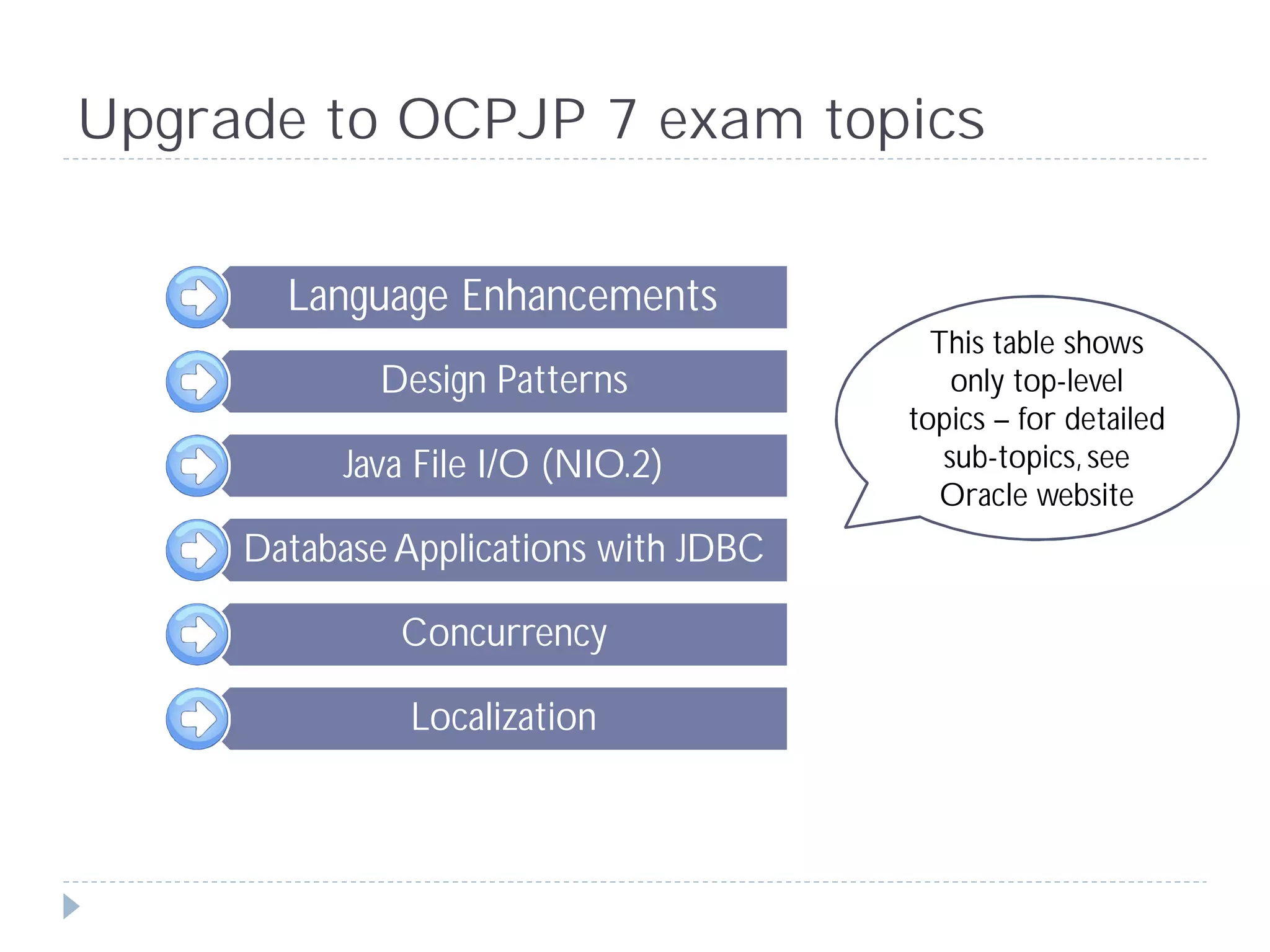 Upgrade to OCPJP 7 exam topics


       Language Enhancements
                                         This table shows
             Design Patterns               only top-level
                                       topics – for detailed
           Java File I/O (NIO.2)          sub-topics, see
                                          Oracle website
     Database Applications with JDBC

              Concurrency

               Localization
 