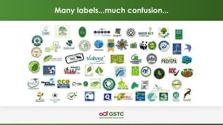 Many labels...much confusion...
 