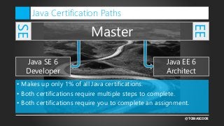@TOBIASCODE
Java Certification Paths
Master
SE
EE
Java SE 6
Developer
Java EE 6
Architect
• Makes up only 1% of all Java c...