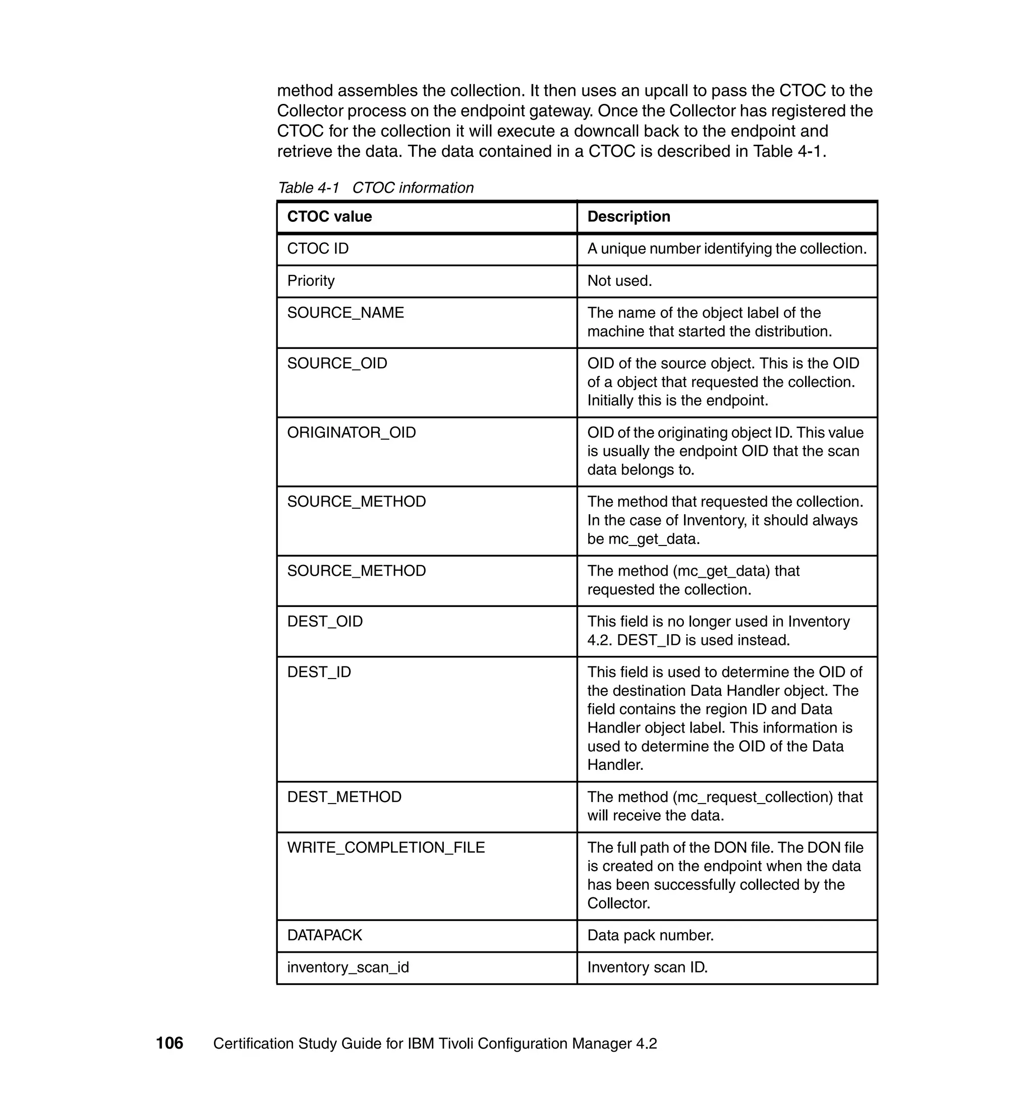 method assembles the collection. It then uses an upcall to pass the CTOC to the
               Collector process on the endpoint gateway. Once the Collector has registered the
               CTOC for the collection it will execute a downcall back to the endpoint and
               retrieve the data. The data contained in a CTOC is described in Table 4-1.

               Table 4-1 CTOC information
                CTOC value                                   Description

                CTOC ID                                      A unique number identifying the collection.

                Priority                                     Not used.

                SOURCE_NAME                                  The name of the object label of the
                                                             machine that started the distribution.

                SOURCE_OID                                   OID of the source object. This is the OID
                                                             of a object that requested the collection.
                                                             Initially this is the endpoint.

                ORIGINATOR_OID                               OID of the originating object ID. This value
                                                             is usually the endpoint OID that the scan
                                                             data belongs to.

                SOURCE_METHOD                                The method that requested the collection.
                                                             In the case of Inventory, it should always
                                                             be mc_get_data.

                SOURCE_METHOD                                The method (mc_get_data) that
                                                             requested the collection.

                DEST_OID                                     This field is no longer used in Inventory
                                                             4.2. DEST_ID is used instead.

                DEST_ID                                      This field is used to determine the OID of
                                                             the destination Data Handler object. The
                                                             field contains the region ID and Data
                                                             Handler object label. This information is
                                                             used to determine the OID of the Data
                                                             Handler.

                DEST_METHOD                                  The method (mc_request_collection) that
                                                             will receive the data.

                WRITE_COMPLETION_FILE                        The full path of the DON file. The DON file
                                                             is created on the endpoint when the data
                                                             has been successfully collected by the
                                                             Collector.

                DATAPACK                                     Data pack number.

                inventory_scan_id                            Inventory scan ID.




106   Certification Study Guide for IBM Tivoli Configuration Manager 4.2
 
