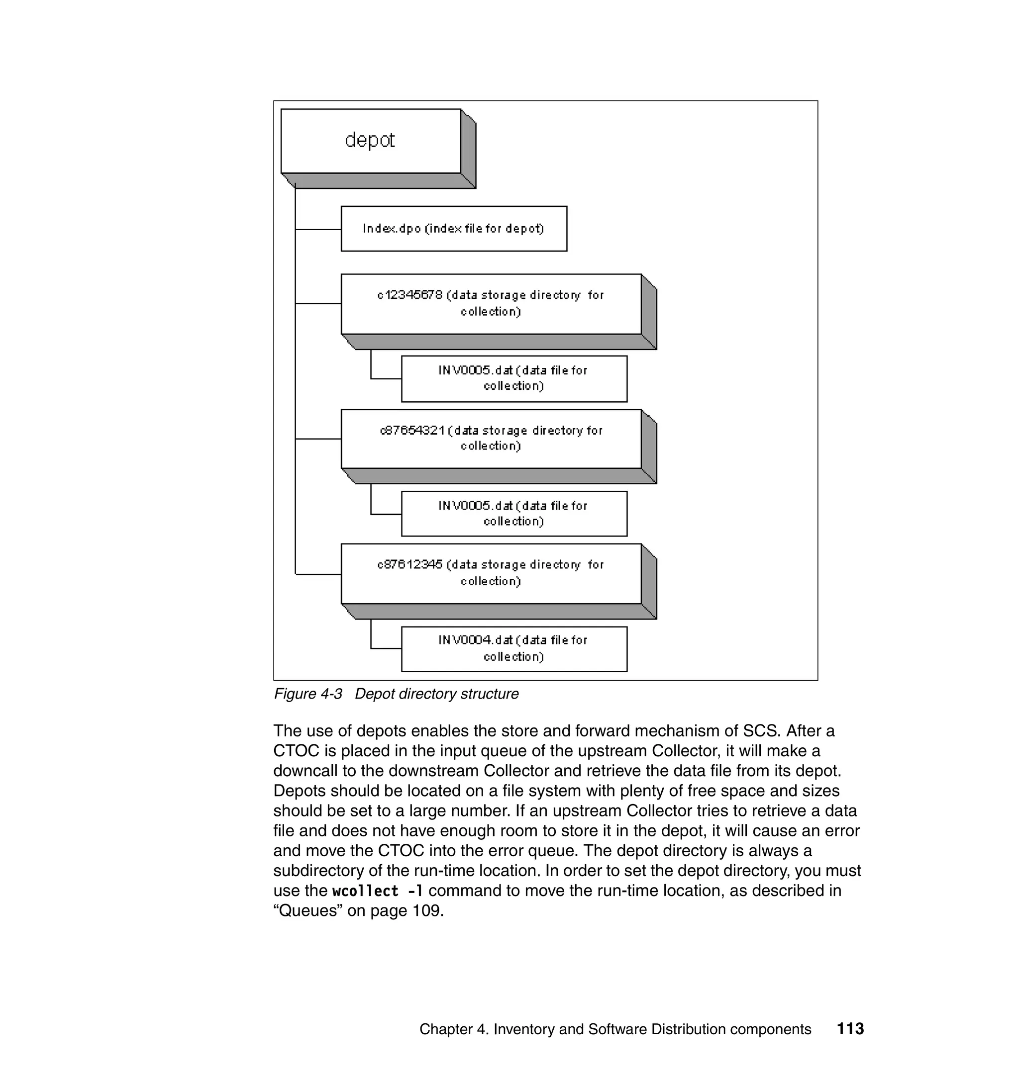 Figure 4-3 Depot directory structure

The use of depots enables the store and forward mechanism of SCS. After a
CTOC is placed in the input queue of the upstream Collector, it will make a
downcall to the downstream Collector and retrieve the data file from its depot.
Depots should be located on a file system with plenty of free space and sizes
should be set to a large number. If an upstream Collector tries to retrieve a data
file and does not have enough room to store it in the depot, it will cause an error
and move the CTOC into the error queue. The depot directory is always a
subdirectory of the run-time location. In order to set the depot directory, you must
use the wcollect -l command to move the run-time location, as described in
“Queues” on page 109.




                     Chapter 4. Inventory and Software Distribution components   113
 