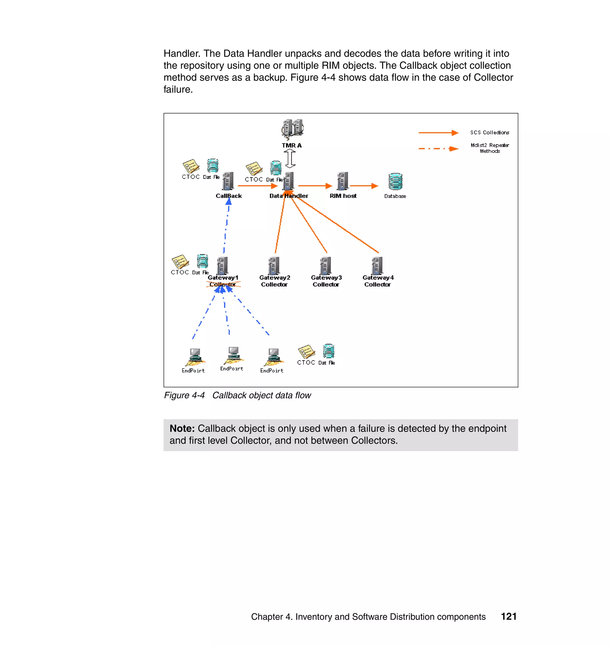Handler. The Data Handler unpacks and decodes the data before writing it into
the repository using one or multiple RIM objects. The Callback object collection
method serves as a backup. Figure 4-4 shows data flow in the case of Collector
failure.




Figure 4-4 Callback object data flow


 Note: Callback object is only used when a failure is detected by the endpoint
 and first level Collector, and not between Collectors.




                     Chapter 4. Inventory and Software Distribution components   121
 
