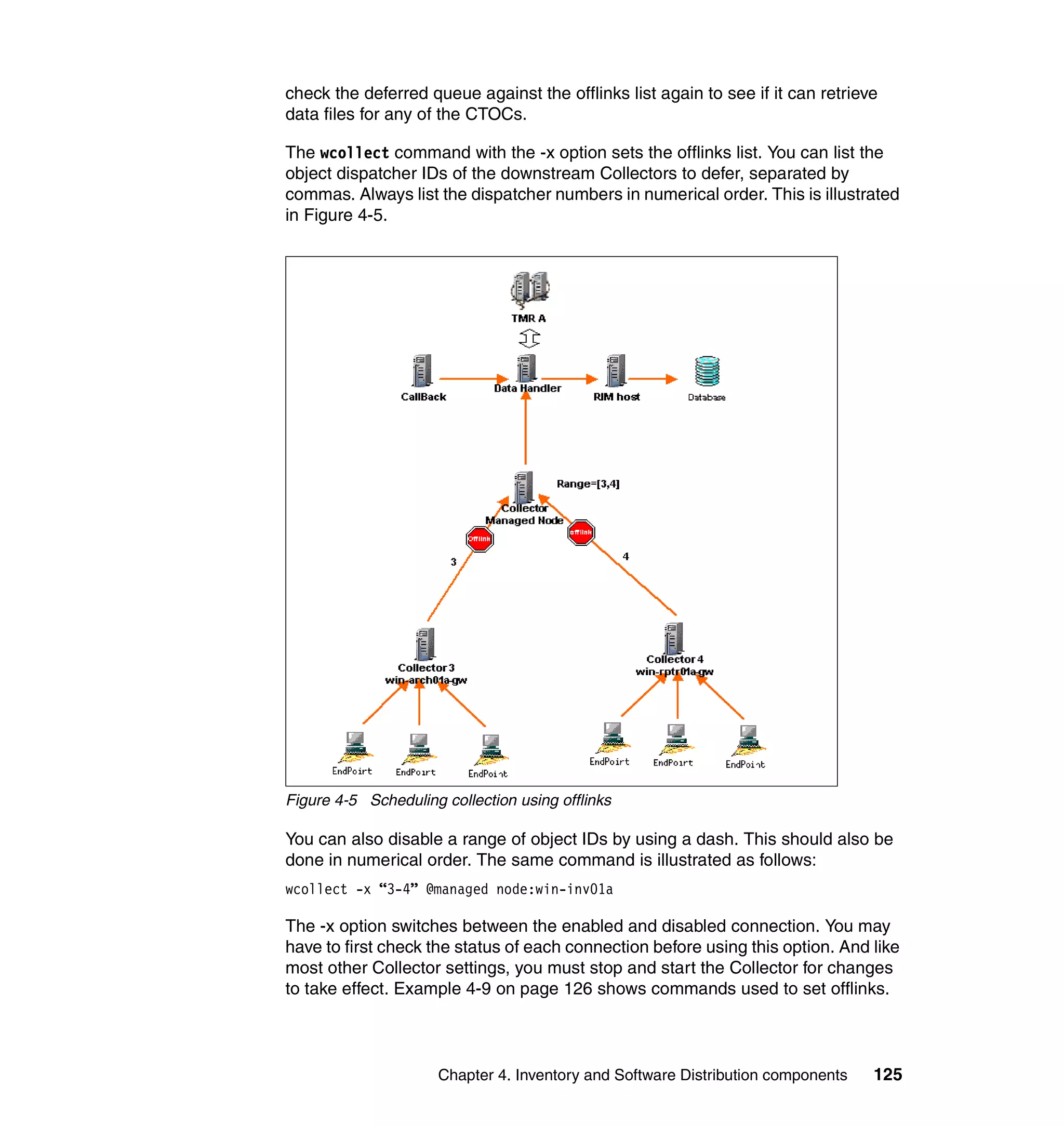 check the deferred queue against the offlinks list again to see if it can retrieve
data files for any of the CTOCs.

The wcollect command with the -x option sets the offlinks list. You can list the
object dispatcher IDs of the downstream Collectors to defer, separated by
commas. Always list the dispatcher numbers in numerical order. This is illustrated
in Figure 4-5.




Figure 4-5 Scheduling collection using offlinks

You can also disable a range of object IDs by using a dash. This should also be
done in numerical order. The same command is illustrated as follows:
wcollect -x “3-4” @managed node:win-inv01a

The -x option switches between the enabled and disabled connection. You may
have to first check the status of each connection before using this option. And like
most other Collector settings, you must stop and start the Collector for changes
to take effect. Example 4-9 on page 126 shows commands used to set offlinks.



                      Chapter 4. Inventory and Software Distribution components   125
 
