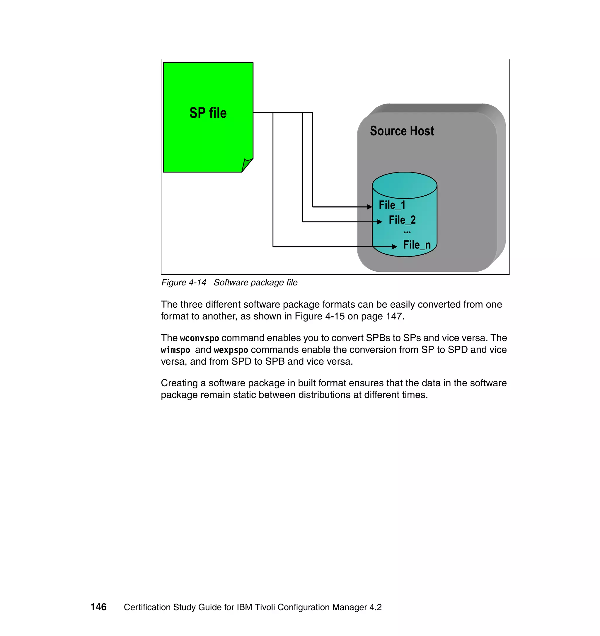 SP file
                                                                    Source Host




                                                                       File_1
                                                                          File_2
                                                                            ...
                                                                            File_n


               Figure 4-14 Software package file

               The three different software package formats can be easily converted from one
               format to another, as shown in Figure 4-15 on page 147.

               The wconvspo command enables you to convert SPBs to SPs and vice versa. The
               wimspo and wexpspo commands enable the conversion from SP to SPD and vice
               versa, and from SPD to SPB and vice versa.

               Creating a software package in built format ensures that the data in the software
               package remain static between distributions at different times.




146   Certification Study Guide for IBM Tivoli Configuration Manager 4.2
 