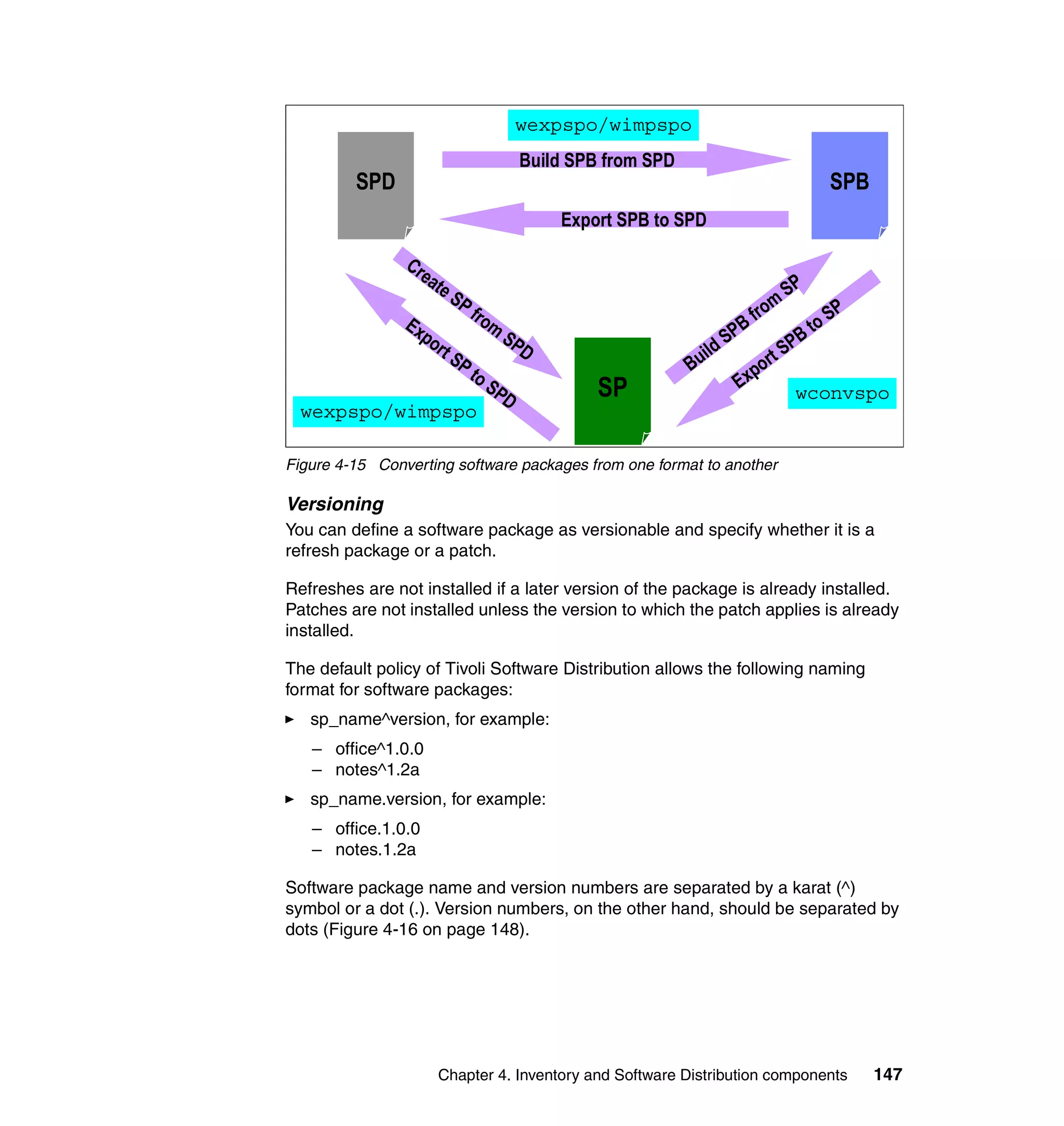 wexpspo/wimpspo
                                              Build SPB from SPD
         SPD                                                                                    SPB
                                                  Export SPB to SPD

                Cr
                   ea
                     te                                                                  SP
                            SP
                                 fro                                              ro m          SP
                Ex
                     po
                                     m                                      P   Bf         to
                                         SP                                             PB
                       rt                     D                           dS
                            SP                                     Bu
                                                                     il             rt S
                               to                                             po
                                  S   PD               SP                   Ex            wconvspo
  wexpspo/wimpspo

Figure 4-15 Converting software packages from one format to another

Versioning
You can define a software package as versionable and specify whether it is a
refresh package or a patch.

Refreshes are not installed if a later version of the package is already installed.
Patches are not installed unless the version to which the patch applies is already
installed.

The default policy of Tivoli Software Distribution allows the following naming
format for software packages:
   sp_name^version, for example:
   – office^1.0.0
   – notes^1.2a
   sp_name.version, for example:
   – office.1.0.0
   – notes.1.2a

Software package name and version numbers are separated by a karat (^)
symbol or a dot (.). Version numbers, on the other hand, should be separated by
dots (Figure 4-16 on page 148).




                       Chapter 4. Inventory and Software Distribution components                      147
 