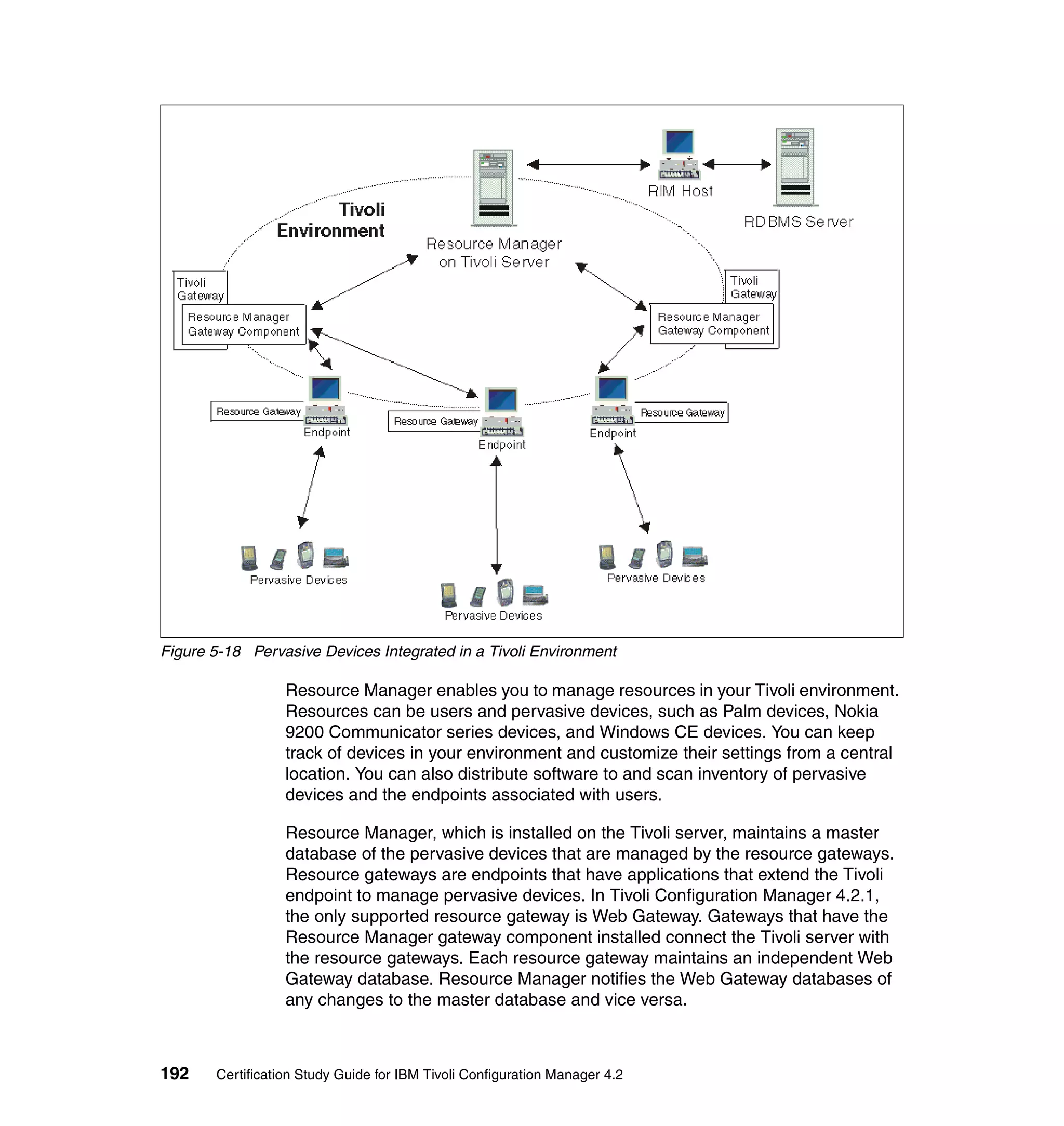 Figure 5-18 Pervasive Devices Integrated in a Tivoli Environment

                  Resource Manager enables you to manage resources in your Tivoli environment.
                  Resources can be users and pervasive devices, such as Palm devices, Nokia
                  9200 Communicator series devices, and Windows CE devices. You can keep
                  track of devices in your environment and customize their settings from a central
                  location. You can also distribute software to and scan inventory of pervasive
                  devices and the endpoints associated with users.

                  Resource Manager, which is installed on the Tivoli server, maintains a master
                  database of the pervasive devices that are managed by the resource gateways.
                  Resource gateways are endpoints that have applications that extend the Tivoli
                  endpoint to manage pervasive devices. In Tivoli Configuration Manager 4.2.1,
                  the only supported resource gateway is Web Gateway. Gateways that have the
                  Resource Manager gateway component installed connect the Tivoli server with
                  the resource gateways. Each resource gateway maintains an independent Web
                  Gateway database. Resource Manager notifies the Web Gateway databases of
                  any changes to the master database and vice versa.



192    Certification Study Guide for IBM Tivoli Configuration Manager 4.2
 