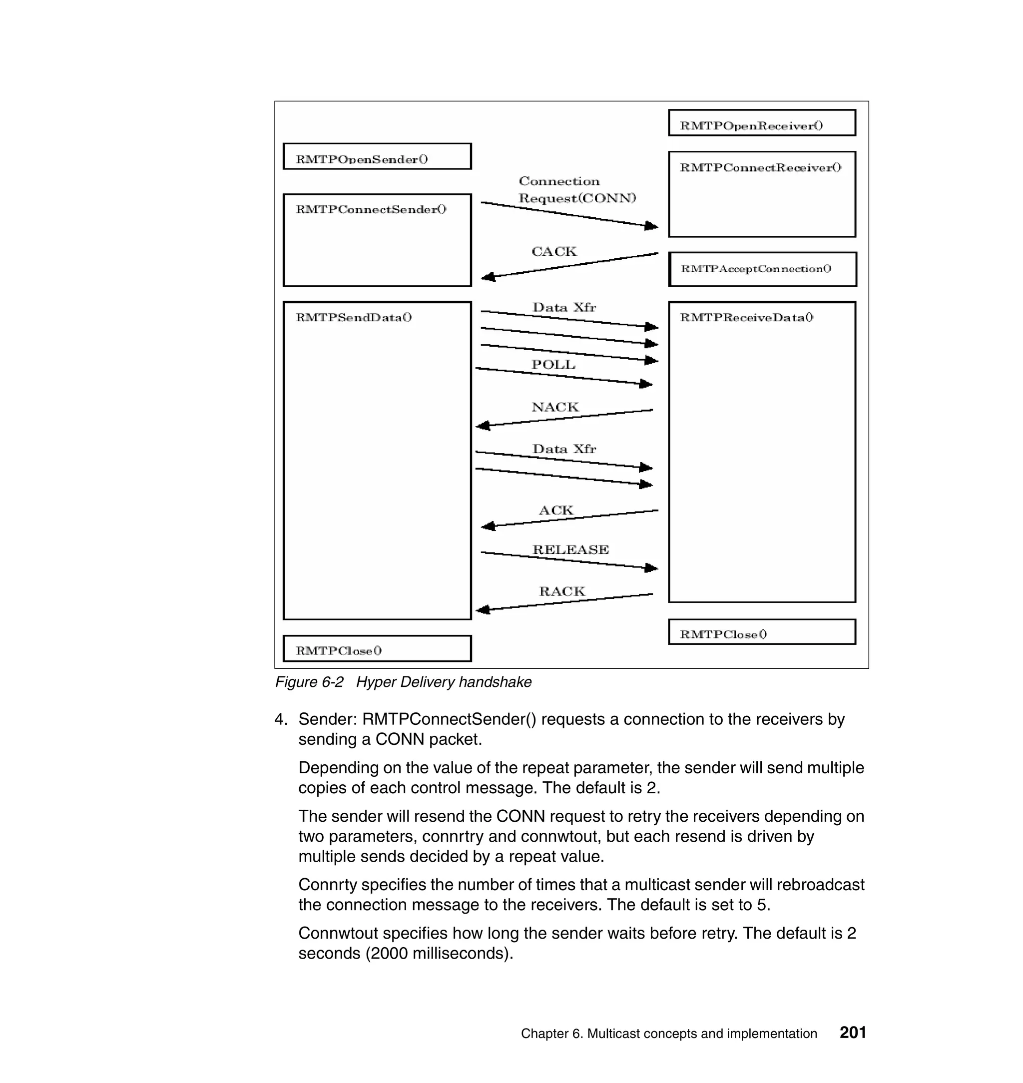 Figure 6-2 Hyper Delivery handshake

4. Sender: RMTPConnectSender() requests a connection to the receivers by
   sending a CONN packet.
   Depending on the value of the repeat parameter, the sender will send multiple
   copies of each control message. The default is 2.
   The sender will resend the CONN request to retry the receivers depending on
   two parameters, connrtry and connwtout, but each resend is driven by
   multiple sends decided by a repeat value.
   Connrty specifies the number of times that a multicast sender will rebroadcast
   the connection message to the receivers. The default is set to 5.
   Connwtout specifies how long the sender waits before retry. The default is 2
   seconds (2000 milliseconds).



                                 Chapter 6. Multicast concepts and implementation   201
 