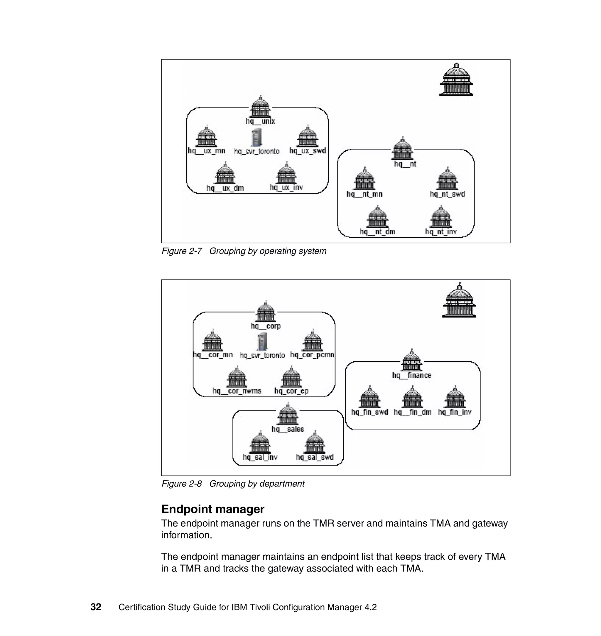 Figure 2-7 Grouping by operating system




               Figure 2-8 Grouping by department


               Endpoint manager
               The endpoint manager runs on the TMR server and maintains TMA and gateway
               information.

               The endpoint manager maintains an endpoint list that keeps track of every TMA
               in a TMR and tracks the gateway associated with each TMA.


32   Certification Study Guide for IBM Tivoli Configuration Manager 4.2
 