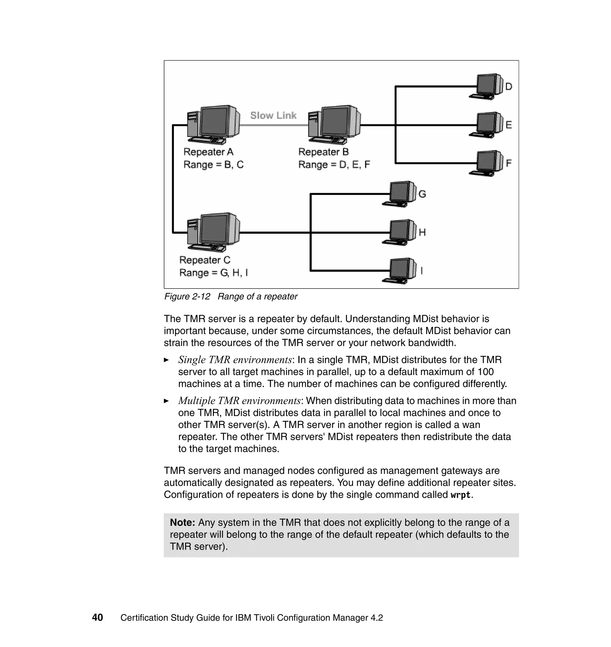 Figure 2-12 Range of a repeater

               The TMR server is a repeater by default. Understanding MDist behavior is
               important because, under some circumstances, the default MDist behavior can
               strain the resources of the TMR server or your network bandwidth.
                   Single TMR environments: In a single TMR, MDist distributes for the TMR
                   server to all target machines in parallel, up to a default maximum of 100
                   machines at a time. The number of machines can be configured differently.
                   Multiple TMR environments: When distributing data to machines in more than
                   one TMR, MDist distributes data in parallel to local machines and once to
                   other TMR server(s). A TMR server in another region is called a wan
                   repeater. The other TMR servers' MDist repeaters then redistribute the data
                   to the target machines.

               TMR servers and managed nodes configured as management gateways are
               automatically designated as repeaters. You may define additional repeater sites.
               Configuration of repeaters is done by the single command called wrpt.

                 Note: Any system in the TMR that does not explicitly belong to the range of a
                 repeater will belong to the range of the default repeater (which defaults to the
                 TMR server).




40   Certification Study Guide for IBM Tivoli Configuration Manager 4.2
 
