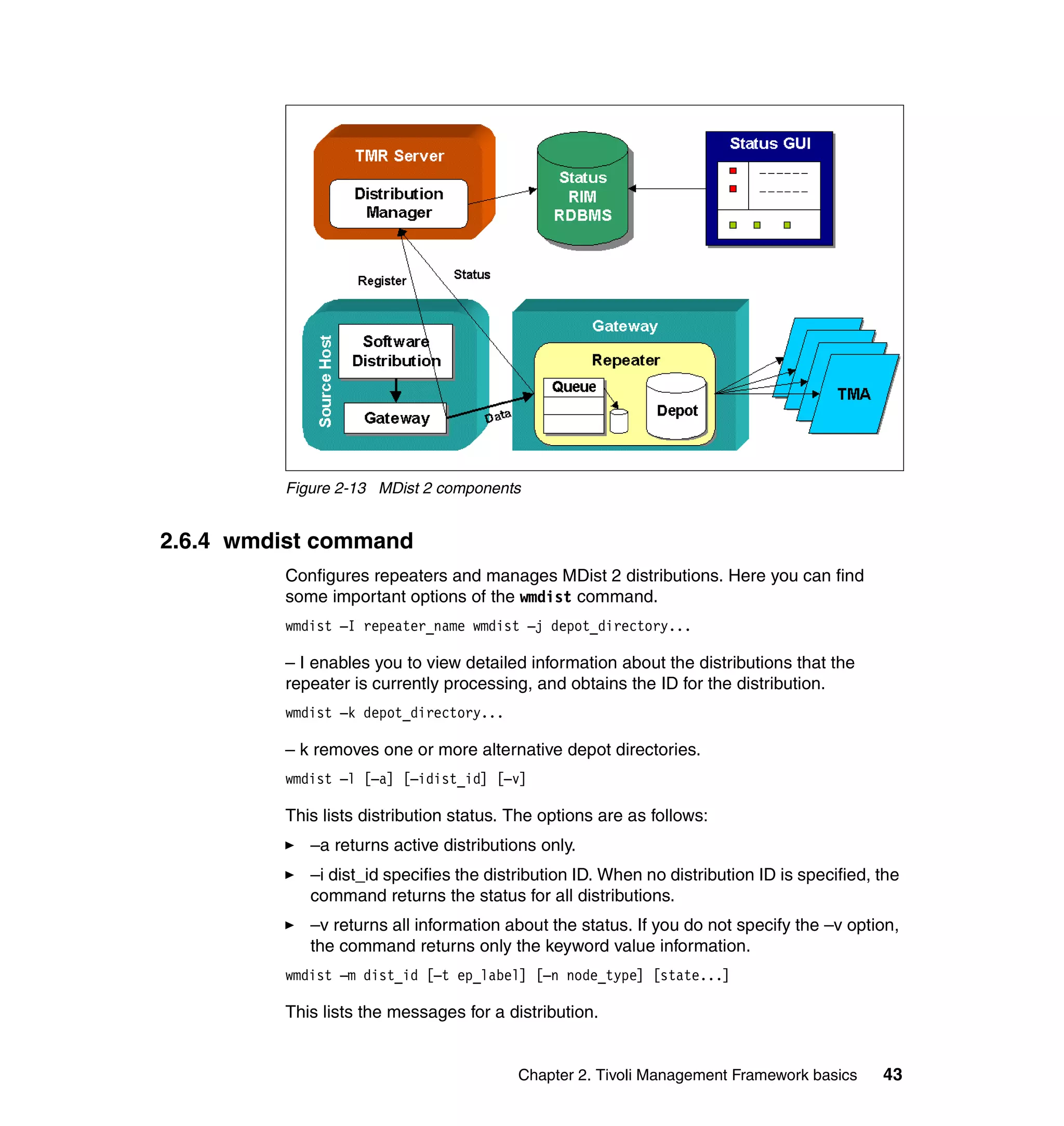 Figure 2-13 MDist 2 components


2.6.4 wmdist command
         Configures repeaters and manages MDist 2 distributions. Here you can find
         some important options of the wmdist command.
         wmdist –I repeater_name wmdist –j depot_directory...

         – I enables you to view detailed information about the distributions that the
         repeater is currently processing, and obtains the ID for the distribution.
         wmdist –k depot_directory...

         – k removes one or more alternative depot directories.
         wmdist –l [–a] [–idist_id] [–v]

         This lists distribution status. The options are as follows:
            –a returns active distributions only.
            –i dist_id specifies the distribution ID. When no distribution ID is specified, the
            command returns the status for all distributions.
            –v returns all information about the status. If you do not specify the –v option,
            the command returns only the keyword value information.
         wmdist –m dist_id [–t ep_label] [–n node_type] [state...]

         This lists the messages for a distribution.


                                         Chapter 2. Tivoli Management Framework basics      43
 