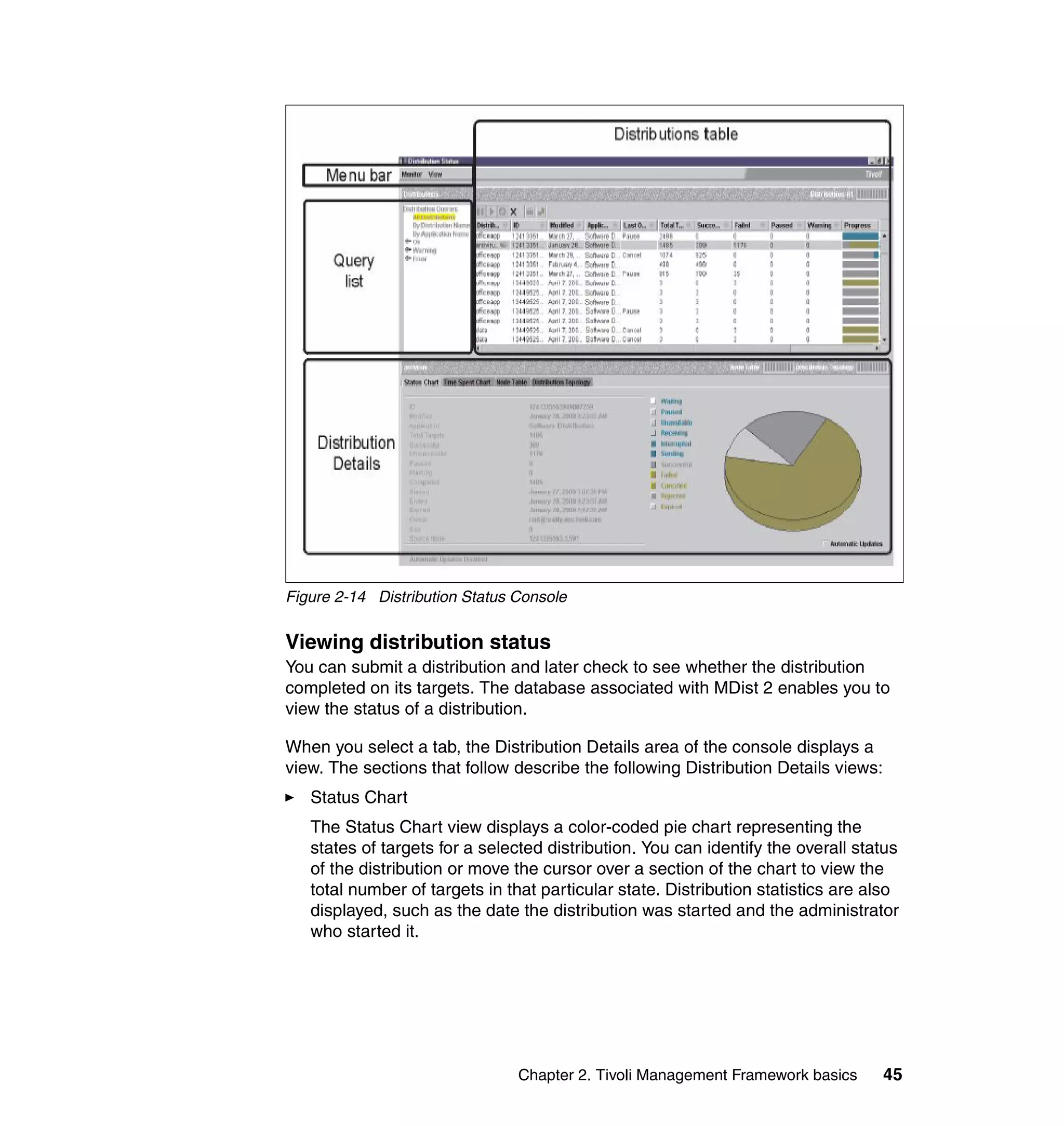 Figure 2-14 Distribution Status Console


Viewing distribution status
You can submit a distribution and later check to see whether the distribution
completed on its targets. The database associated with MDist 2 enables you to
view the status of a distribution.

When you select a tab, the Distribution Details area of the console displays a
view. The sections that follow describe the following Distribution Details views:
   Status Chart
   The Status Chart view displays a color-coded pie chart representing the
   states of targets for a selected distribution. You can identify the overall status
   of the distribution or move the cursor over a section of the chart to view the
   total number of targets in that particular state. Distribution statistics are also
   displayed, such as the date the distribution was started and the administrator
   who started it.




                                Chapter 2. Tivoli Management Framework basics       45
 