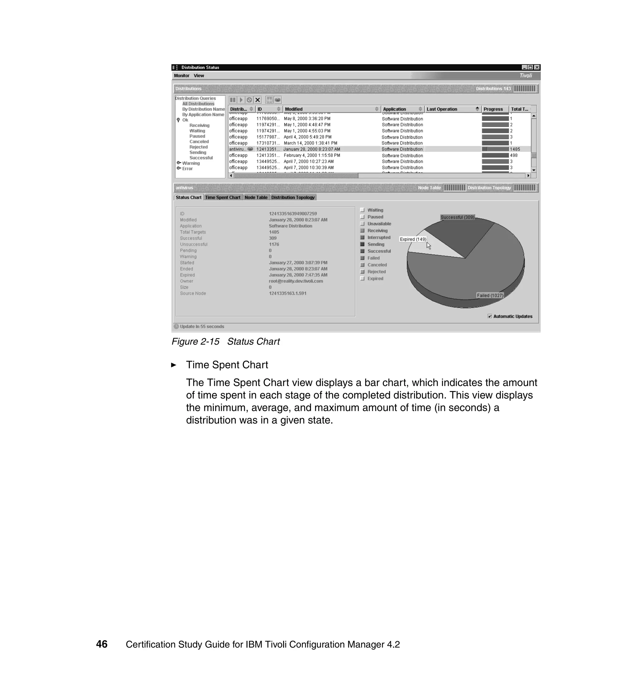 Figure 2-15 Status Chart

                   Time Spent Chart
                   The Time Spent Chart view displays a bar chart, which indicates the amount
                   of time spent in each stage of the completed distribution. This view displays
                   the minimum, average, and maximum amount of time (in seconds) a
                   distribution was in a given state.




46   Certification Study Guide for IBM Tivoli Configuration Manager 4.2
 