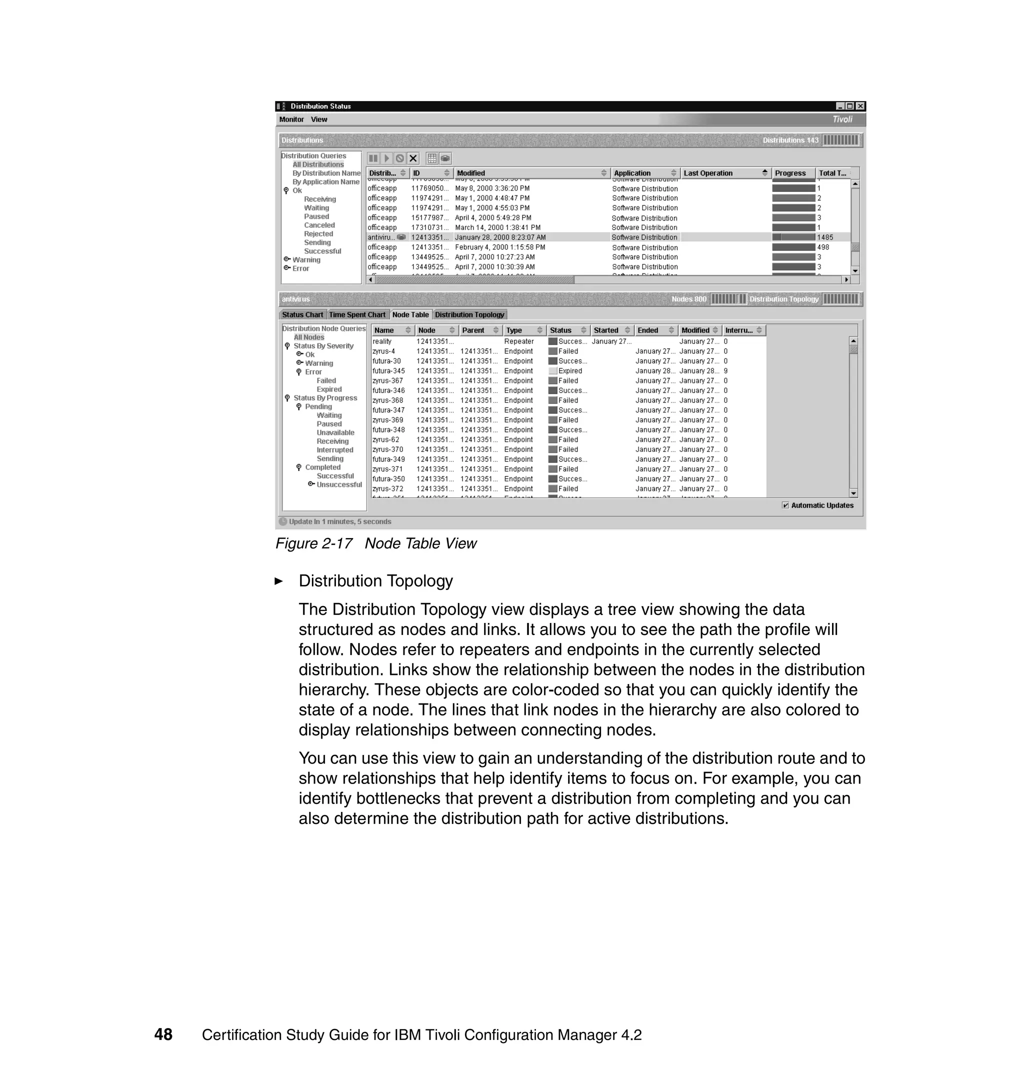 Figure 2-17 Node Table View

                   Distribution Topology
                   The Distribution Topology view displays a tree view showing the data
                   structured as nodes and links. It allows you to see the path the profile will
                   follow. Nodes refer to repeaters and endpoints in the currently selected
                   distribution. Links show the relationship between the nodes in the distribution
                   hierarchy. These objects are color-coded so that you can quickly identify the
                   state of a node. The lines that link nodes in the hierarchy are also colored to
                   display relationships between connecting nodes.
                   You can use this view to gain an understanding of the distribution route and to
                   show relationships that help identify items to focus on. For example, you can
                   identify bottlenecks that prevent a distribution from completing and you can
                   also determine the distribution path for active distributions.




48   Certification Study Guide for IBM Tivoli Configuration Manager 4.2
 