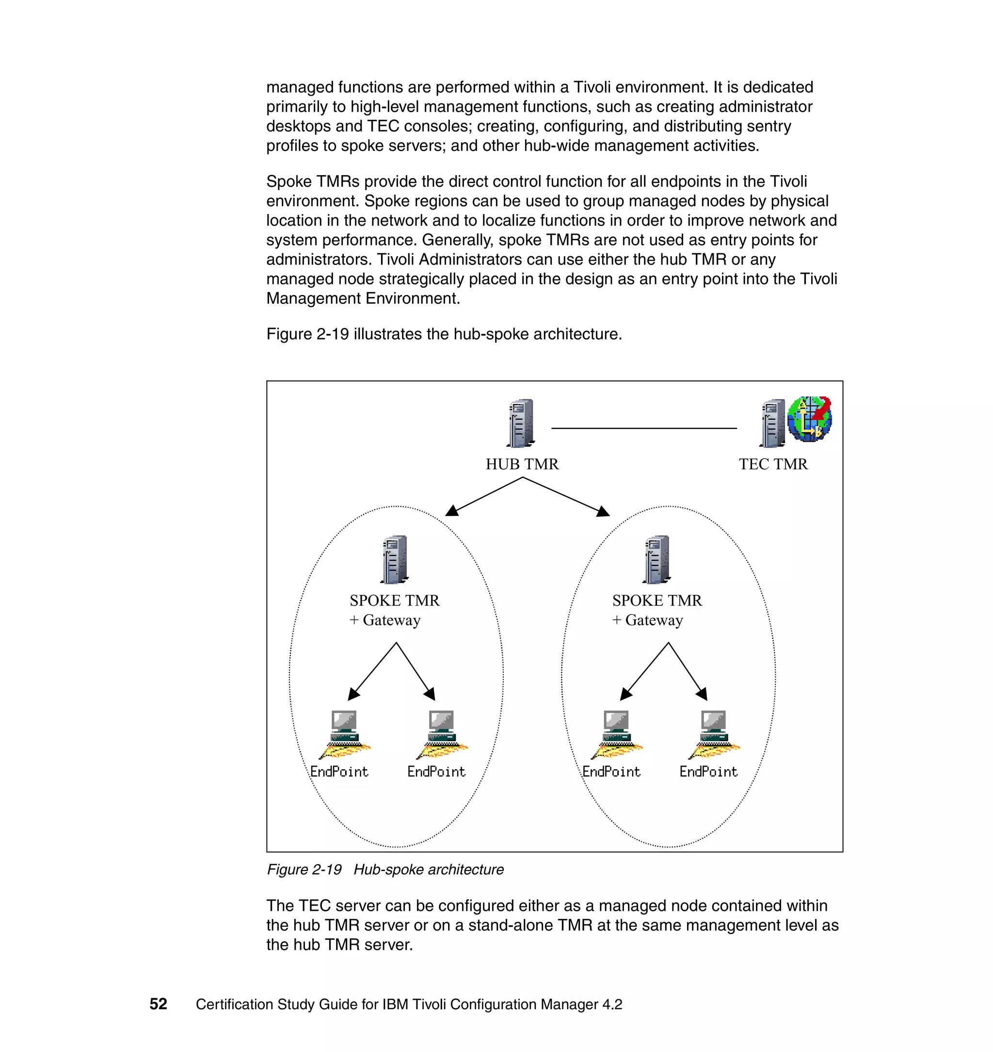 managed functions are performed within a Tivoli environment. It is dedicated
               primarily to high-level management functions, such as creating administrator
               desktops and TEC consoles; creating, configuring, and distributing sentry
               profiles to spoke servers; and other hub-wide management activities.

               Spoke TMRs provide the direct control function for all endpoints in the Tivoli
               environment. Spoke regions can be used to group managed nodes by physical
               location in the network and to localize functions in order to improve network and
               system performance. Generally, spoke TMRs are not used as entry points for
               administrators. Tivoli Administrators can use either the hub TMR or any
               managed node strategically placed in the design as an entry point into the Tivoli
               Management Environment.

               Figure 2-19 illustrates the hub-spoke architecture.




                                                 HUB TMR                         TEC TMR




                            SPOKE TMR                                SPOKE TMR
                            + Gateway                                + Gateway




               Figure 2-19 Hub-spoke architecture

               The TEC server can be configured either as a managed node contained within
               the hub TMR server or on a stand-alone TMR at the same management level as
               the hub TMR server.


52   Certification Study Guide for IBM Tivoli Configuration Manager 4.2
 