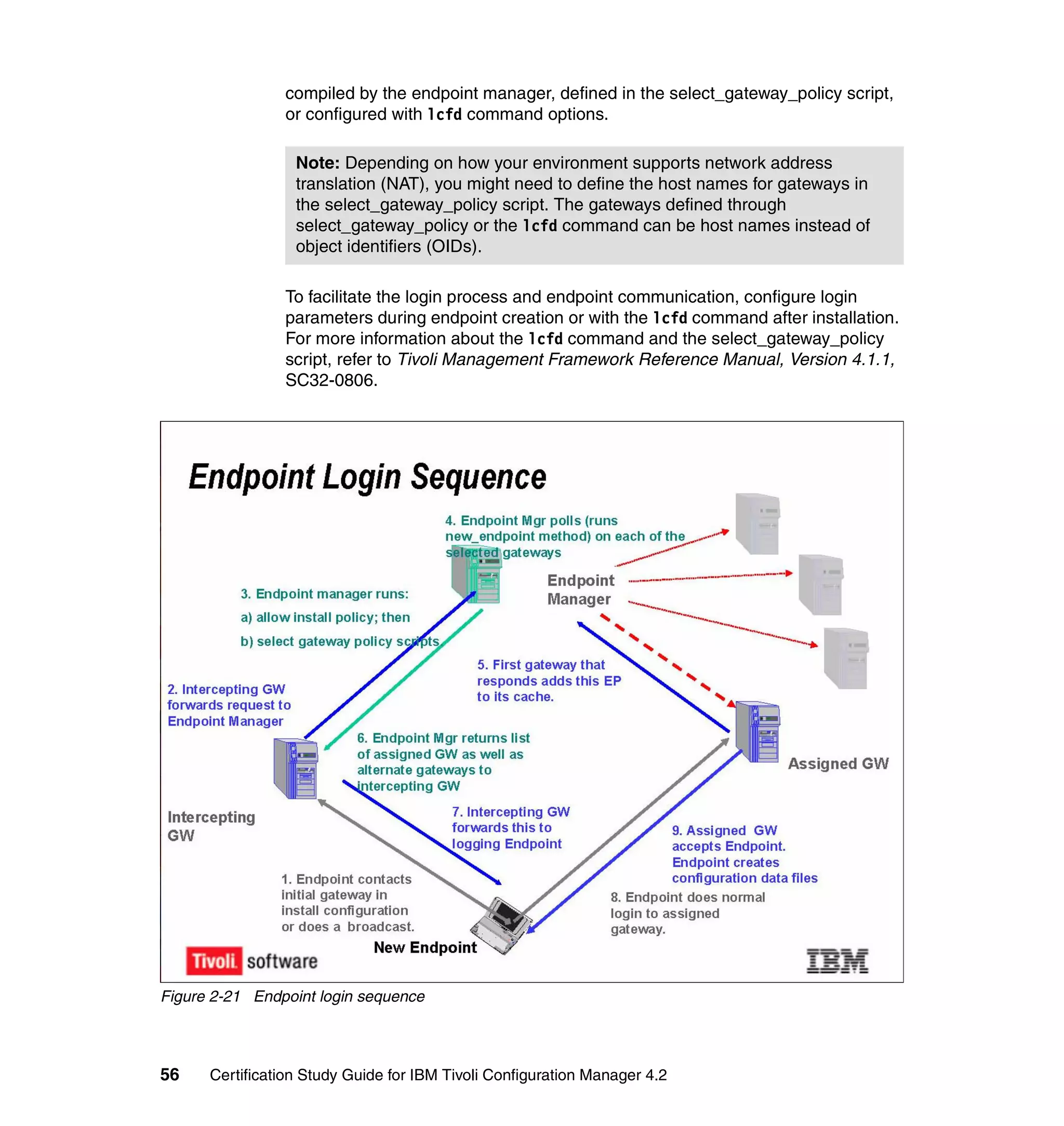 compiled by the endpoint manager, defined in the select_gateway_policy script,
                or configured with lcfd command options.

                  Note: Depending on how your environment supports network address
                  translation (NAT), you might need to define the host names for gateways in
                  the select_gateway_policy script. The gateways defined through
                  select_gateway_policy or the lcfd command can be host names instead of
                  object identifiers (OIDs).

                To facilitate the login process and endpoint communication, configure login
                parameters during endpoint creation or with the lcfd command after installation.
                For more information about the lcfd command and the select_gateway_policy
                script, refer to Tivoli Management Framework Reference Manual, Version 4.1.1,
                SC32-0806.




Figure 2-21 Endpoint login sequence




56    Certification Study Guide for IBM Tivoli Configuration Manager 4.2
 