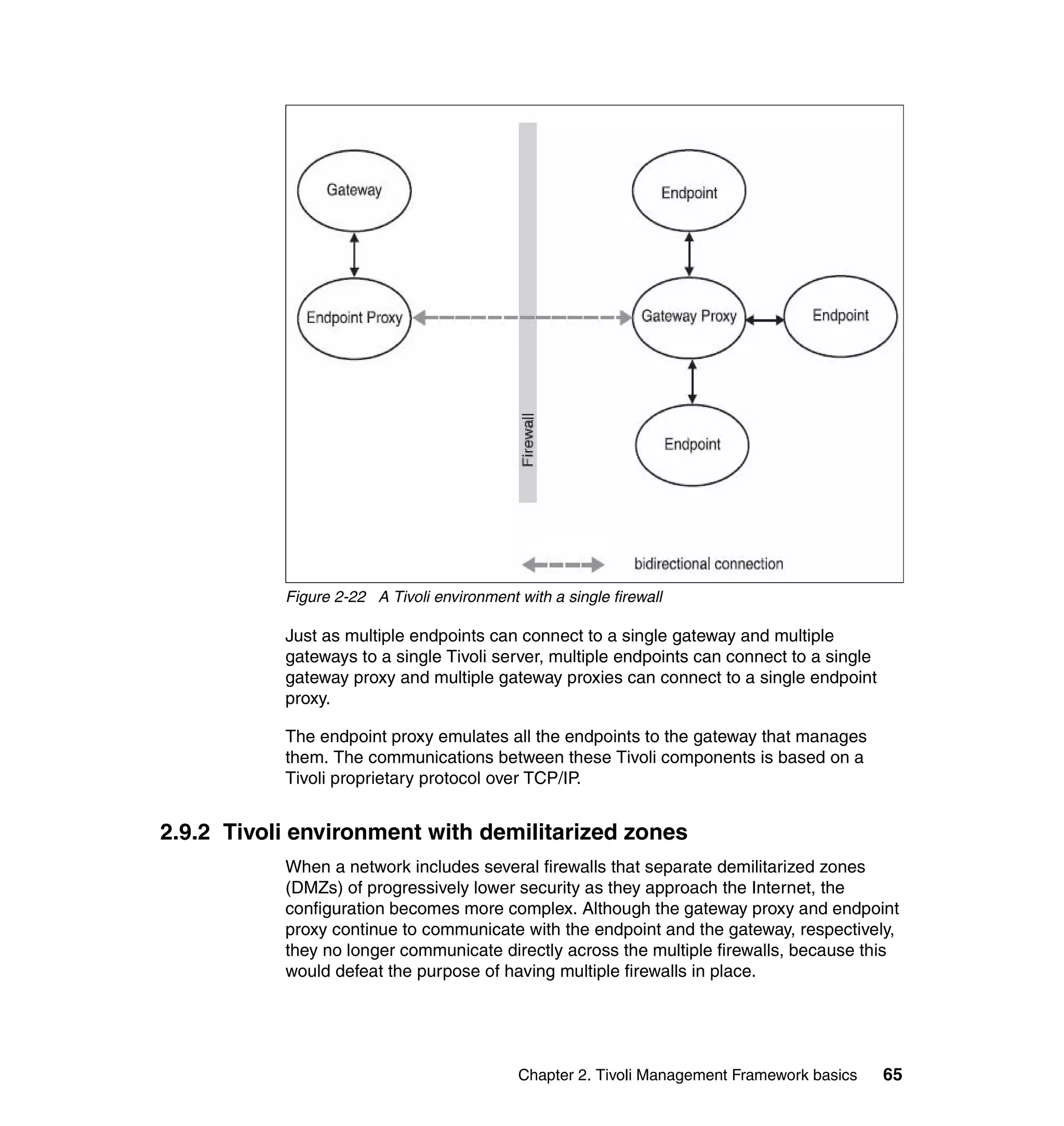 Figure 2-22 A Tivoli environment with a single firewall

           Just as multiple endpoints can connect to a single gateway and multiple
           gateways to a single Tivoli server, multiple endpoints can connect to a single
           gateway proxy and multiple gateway proxies can connect to a single endpoint
           proxy.

           The endpoint proxy emulates all the endpoints to the gateway that manages
           them. The communications between these Tivoli components is based on a
           Tivoli proprietary protocol over TCP/IP.


2.9.2 Tivoli environment with demilitarized zones
           When a network includes several firewalls that separate demilitarized zones
           (DMZs) of progressively lower security as they approach the Internet, the
           configuration becomes more complex. Although the gateway proxy and endpoint
           proxy continue to communicate with the endpoint and the gateway, respectively,
           they no longer communicate directly across the multiple firewalls, because this
           would defeat the purpose of having multiple firewalls in place.




                                             Chapter 2. Tivoli Management Framework basics   65
 