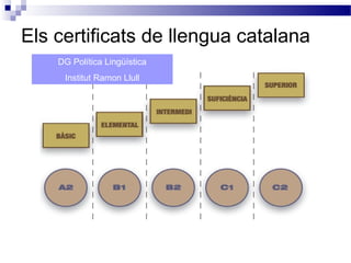 Els certificats de llengua catalana
DG Política Lingüística
Institut Ramon Llull
 