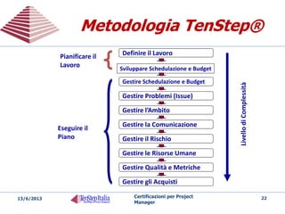  Personalizzare la Metodologia di PM prescelta
 Fare l’assessment dei tuoi processi in uso
 Impostare il tuo PMO
 Impostare il Processo di Portfolio Management
 Preparare la Certificazione da Project Manager
 Selezionare i potenziali Project Manager
 Verificare lo stato dei progetti in crisi
 Fare Mentoring e Coaching alle tue persone
 … e molto altro …
22Certificazioni per Project Manager20/05/2014
TenStep Italia può
aiutarti a
TenStep Italia può
aiutarti a
 