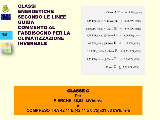 Certificazione energetica degli edifici: normativa e procedure Classi energetiche edifici