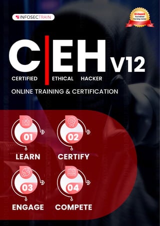 ONLINE TRAINING & CERTIFICATION
CERTIFIED ETHICAL HACKER
V12
LEARN
01
CERTIFY
02
ENGAGE
03
COMPETE
04
 