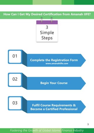 How Can I Get My Desired Certification from Amanah IIFE?
Complete the Registration Form
www.amanahiife.com
Begin Your Course
Fulfil Course Requirements &
Become a Certified Professional
3
Simple
Steps
01
02
03
3
Fostering the Growth of Global Islamic Finance Industry
 