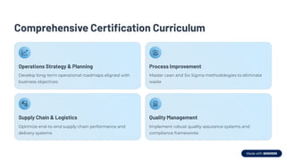Comprehensive Certification Curriculum
Operations Strategy & Planning
Develop long-term operational roadmaps aligned with
business objectives
Process Improvement
Master Lean and Six Sigma methodologies to eliminate
waste
Supply Chain & Logistics
Optimize end-to-end supply chain performance and
delivery systems
Quality Management
Implement robust quality assurance systems and
compliance frameworks
 
