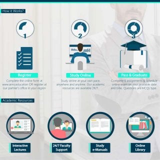 HowitWorks?
AcademicResources
Completetheonlineformat
www.aims.educationORregisterat
ourpartner’sofficeinyourregion
Studyonlineatyourownpace,
anywhereandanytime.Ouracademic
resourcesareavailable24/7.
Complete6assignments&schedule
onlineexamonyouravailabledate
andtime.QuestionsareMCQstype.
Interactive
Lectures
24/7Faculty
Support
Study
e-Manuals
Online
Library
Register StudyOnline Pass&Graduate
 