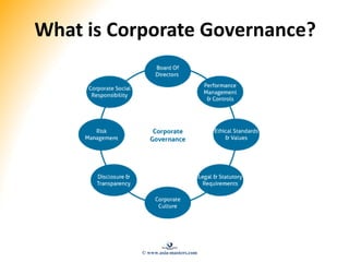 What is Corporate Governance?
© www.asia-masters.com
 