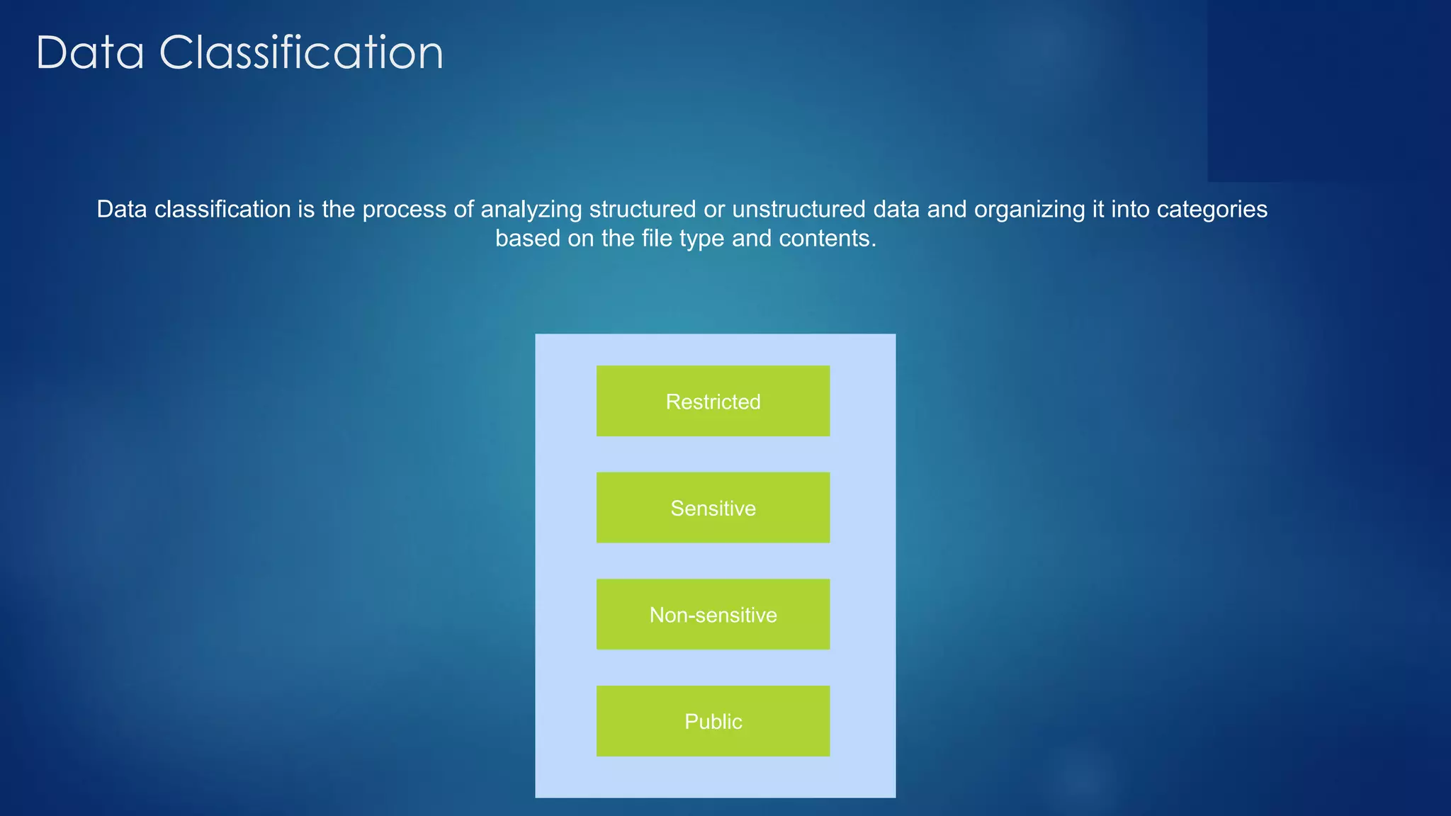 Data Classification
Restricted
Sensitive
Non-sensitive
Public
Data classification is the process of analyzing structured or unstructured data and organizing it into categories
based on the file type and contents.
 