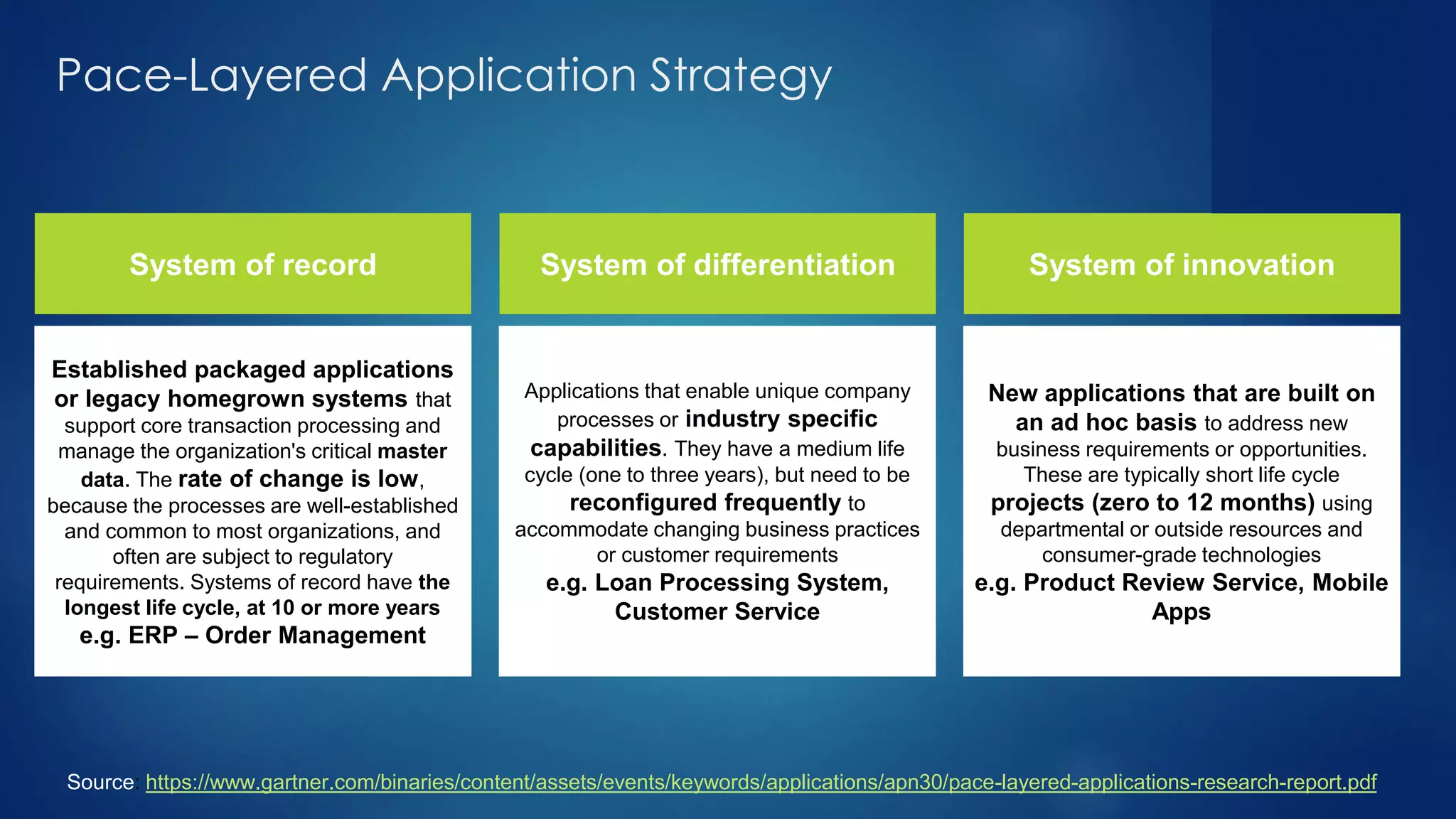 System of record
Source: https://www.gartner.com/binaries/content/assets/events/keywords/applications/apn30/pace-layered-applications-research-report.pdf
Pace-Layered Application Strategy
Established packaged applications
or legacy homegrown systems that
support core transaction processing and
manage the organization's critical master
data. The rate of change is low,
because the processes are well-established
and common to most organizations, and
often are subject to regulatory
requirements. Systems of record have the
longest life cycle, at 10 or more years
e.g. ERP – Order Management
System of differentiation
Applications that enable unique company
processes or industry specific
capabilities. They have a medium life
cycle (one to three years), but need to be
reconfigured frequently to
accommodate changing business practices
or customer requirements
e.g. Loan Processing System,
Customer Service
System of innovation
New applications that are built on
an ad hoc basis to address new
business requirements or opportunities.
These are typically short life cycle
projects (zero to 12 months) using
departmental or outside resources and
consumer-grade technologies
e.g. Product Review Service, Mobile
Apps
 