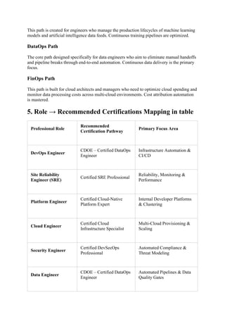 Certified DataOps Engineer Skills Checklist for Data Pipeline ...