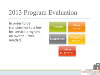 In order to be
transformed to a fee-
for-service program,
an overhaul was
needed.
Timeline
Clear
process
Measurable
Ongoing
support
Value
proposition
 
