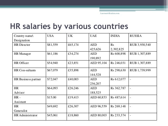 human resource management salary