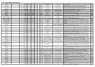 ГШ - Генераторы шума/помех 
ГНОМ-3 
ГШ 
149/2 
09.04.04 
09.04.16 
Т 
ФГУП СНПО Элерон ОС - ФГУП Центр Атомзащита информ 
ЗАО Приборостроитель 
Генератор шума «ГНОМ-3» - на соответствие «САЗ объектов ЭВТ от утечки информации по побочным излучениям и наводкам. ОТТ» 
серия 
ГШ-1000М 
ГШ 
337 
17.07.00 
17.07.15 
Т 
ООО ЦБИ 
ФГУП СКБ ИРЭ РАН 
Генератор шума ГШ-1000М - техническое средство защиты информации от утечки за счет побочных электромагнитных излучений и наводок, может использоваться для защиты информации, обрабатываемой на объектах вычислительной техники до 2 категории включительно 
серия 
ГШ-К-1000М 
ГШ 
338 
17.07.00 
17.07.15 
Т 
ООО ЦБИ 
ФГУП СКБ ИРЭ РАН 
Генератор шума ГШ-К-1000М - встраиваемое техническое средство защиты информации от утечки за счет побочных электромагнитных излучений и наводок, может использоваться для защиты информации, обрабатываемой на объектах вычислительной техники до 2 категории включительно 
серия 
ЛГШ-301 
ГШ 
633/1 
15.06.05 
15.06.14 
Т 
ЗАО Лаборатория ППШ 
ООО Ленспецпроизводство 
Генератор акустического шума «ЛГШ-301» - на соответствие ТУ 
серия 
Зевс-2 
ГШ 
646 
15.07.02 
19.07.15 
Т 
ОА - ОАО БИТК 
ООО Фирма ЛЕК XXI век 
Генератор шума защиты электросети «Зевс-2» - на соответствие ТУ 
серия 
ЛГШ-220 
ГШ 
742 
07.04.03 
12.04.15 
Т 
ЗАО Лаборатория ППШ 
ООО Ленспецпроизводство 
Генератор шума по электросети для выделенных помещений и объектов «ЛГШ-220» на соответствие ТУ и может устанавливаться в ВП 1 категории включительно 
серия 
Соната-РС1 
ГШ 
783 
05.09.03 
18.09.15 
Т 
ОАО БИТК 
ЗАО АННА 
Генератор шума по сети электропитания и линиям заземления «Соната-РС1»- на соответствие ТУ 
серия 
#Н/Д 
ГШ 
1003 
#Н/Д 
#Н/Д 
#Н/Д 
#Н/Д 
#Н/Д 
#Н/Д 
#Н/Д 
ЛГШ-302 
ГШ 
1034 
05.07.05 
05.07.14 
Т 
ЗАО Лаборатория ППШ 
ООО Ленспецпроизводство 
Генератор акустического шума "ЛГШ-302" – на соответствие ТУ 
серия 
SEL SP-21 Баррикада 
ГШ 
1053 
22.07.05 
22.07.14 
Т 
ФАУ ГНИИИ ПТЗИ ФСТЭК России 
ООО Сюртель 
Устройство защиты средств вычислительной техники от побочных электромагнитных излучений SEL SP - 21 "Баррикада" (генератор радиошума с регулировкой мощности) - на соответствие ТУ и "Сборника норм ... (ПЭМИН)" - для объектов информатизации 2,3 категории 
серия 
ГНОМ-3М, ГНОМ-3М-60В 
ГШ 
1057 
01.08.05 
01.08.17 
Т 
ОС - ФГУП Центр Атомзащитаинформ 
ЗАО Приборо-строитель 
Генератор шума «ГНОМ-3М», «ГНОМ-3М-60В» - на соответствие САЗ ОТТ и ТУ 
серия 
Соната-СА-65М 
ГШ 
1085 
24.10.05 
24.10.14 
Т 
ОАО БИТК 
ЗАО АННА 
генератор-излучатели «Соната-СА-65М» на соответствие ТУ, для установки в ВП до 1 категории включительно 
серия 
Соната-СВ-45М 
ГШ 
1086 
24.10.05 
24.10.14 
Т 
ОАО БИТК 
ЗАО АННА 
генератор-излучатели «Соната-СВ-45М» на соответствие ТУ, для установки в ВП до 1 категории включительно 
серия 
Соната-СП-45М 
ГШ 
1087 
24.10.05 
24.10.14 
Т 
ОАО БИТК 
ЗАО АННА 
генератор-излучатели «Соната-СП-45М» на соответствие ТУ, для установки в ВП до 1 категории включительно 
серия 
ГШ-1000У 
ГШ 
1118 
26.12.05 
26.12.14 
Т 
ООО ЦБИ 
СКБ института радиотехники и электроники Российской Академии наук 
Средство активной защиты - генератор шума ГШ-1000У с диапазоном частот от 0.1 до 1800 МГц - для средств ЭВТ до 1 категории включительно, на соответствие ТУ, САЗ ОТТ и норм защиты речевой информации, обрабатываемой техническими средствами 
серия 
ЛГШ-701 
ГШ 
1252 
05.09.06 
05.09.15 
Т 
ЗАО Лаборатория ППШ 
ООО Ленспецпроизводство 
Генератор шума «ЛГШ-701» - ВТСС в защищенном исполнении, не создаёт технических каналов утечки информации и может устанавливаться в выделенных помещениях до 1 категории включительно 
серия 
ЛГШ-702 
ГШ 
1254 
05.09.06 
05.09.15 
Т 
ЗАО Лаборатория ППШ 
ООО Ленспецпроизводство 
Генератор шума «ЛГШ-702» - ВТСС в защищенном исполнении, не создаёт технических каналов утечки информации и может устанавливаться в выделенных помещениях до 1 категории включительно 
серия 
БРИЗ 
ГШ 
1290 
29.11.06 
29.11.15 
Т 
ОАО БИТК 
ЗАО НПЦ Фирма Нелк 
Широкополосный генератор радиошума малой мощности «БРИЗ» -техническое средство защиты информации от ее утечки за счет ПЭМИ на соответствие ТУ 
серия 
ВЕТО М 
ГШ 
1400 
05.06.07 
05.06.16 
Т 
ОАО БИТК 
ЗАО НПЦ Фирма Нелк 
генератор шума «ВЕТО М» - техническое средство защиты информации, обрабатываемой на объектах информатизации 2,3 категории, от утечки за счет ПЭМИ может устанавливаться в выделенных помещениях до 1 категории включительно, на соответствие ТУ 
серия 
ЛГШ-503 
ГШ 
1495 
20.11.07 
20.11.16 
Т 
ЗАО Лаборатория ППШ 
ООО Ленспецпроизводство 
Генератор шума по цепям электропитания, заземления и ПЭМИ "ЛГШ-503" - техническое СЗИ, обрабатываемой на ОВТ до 1 категории включительно, от утечки за счет ПЭМИ и наводок по цепям электропитания и заземления, может устанавливаться в выделенных помещениях до 1 категории включительно 
серия 
ЛГШ-221 
ГШ 
1496 
20.11.07 
20.11.16 
Т 
ЗАО Лаборатория ППШ 
ООО Ленспецпроизводство 
Сетевой генератор шума "ЛГШ-221" - техническое СЗИ, обрабатываемой на ОВТ до 1 категории включительно, от утечки за счет наводок по цепям электропитания и заземления 
серия 
ГШ-К-1800 
ГШ 
1672 
29.08.08 
29.08.14 
Т 
ООО ЦБИ, ОС - ФГУ ГНИИИ ПТЗИ 
ФГУП СКБ ИРЭ РАН 
Встраиваемое техническое средство защиты - генератор шума ГШ-К-1800 с диапазоном частот от 0.1 до 1800 МГц - для средств ЭВТ до 1 категории включительно, на соответствие сборника норм ПЭМИН и ТУ (может использоваться для защиты информации в ИСПДн до 1 класса включительно) 
серия 
ЛГШ-703 
ГШ 
1907 
11.09.09 
11.09.15 
Т 
ЗАО Лаборатория ППШ, ОС - ООО ЦБИ 
ООО Ленспецпроизводство 
Генератор шума «ЛГШ-703» - ВТСС в защищенном исполнении, не создаёт технических каналов утечки информации и может устанавливаться в выделенных помещениях до 1 категории включительно 
серия 
Генератор-излучатель акустических и виброакустических помех Шторм 
ГШ 
2052 
09.03.10 
09.03.16 
Т 
ЗАО Лаборатория ППШ, ОС - ОАО БИТК 
ЗАО Орбита 
Генератор-излучатель акустических и виброакустических помех "Шторм" - техническое средство защиты акустической речевой информации, обрабатывавемой в выделенных помещениях до 1 категории включительно, от утечки по акустическому и виброакустическому каналам, соответствует требованиям НМД АРР и ТУ 
серия 
ЛГШ-505 
ГШ 
2132 
14.07.10 
14.07.16 
Т 
ЗАО Лаборатория ППШ, ОС-ГНИИИ ПТЗИ 
ООО Ленспецпроизводство 
Генератор шума по цепям электропитания, заземления и ПЭМИ "ЛГШ-505" - техническое средство защиты информации, обрабатываемой на объектах информатизации до 2 категории включительно, от утечки за счет побочных электромагнитных излучений и наводок, может устанавливаться в выделенных помещениях до 2 категрии включительно 
серия 
ЛГШ-506 
ГШ 
2361 
06.06.11 
06.06.17 
ПТ 
ЗАО Лаборатория ППШ, ОС-ОАО БИТК 
ООО Ленспецпроизводство 
Генератор шума "ЛГШ-506" - техническое средство защиты информации, обрабатываемой на объектах информатизации до 1 категории от утечки за счет побочных электромагнитных излучений 
серия 
Вуаль 
ГШ 
2636 
14.05.12 
14.05.15 
Т 
ФГУП Гостехстрой, ОС - ОАО БИТК 
ДОАО Газпроектинжиниринг 
Генератор акустических и виброакустических помех «Вуаль» - на соответствие НМД АРР и ТУ 
серия 
ЛГШ-513 
ГШ 
2800 
27.12.12 
27.12.15 
ПТ 
ЗАО Лаборатория ППШ, ОС-ОАО БИТК 
ООО Ленспецпроизводство 
Генератор шума по цепям электропитания, заземления и ПЭМИН "ЛГШ-513" - техническое средство защиты информации, обрабатываемой на объектах информатизации, от утечки за счет побочных электромагнитных излучений и наводок на цепи электропитания и заземления 
серия 
ЛГШ-304 
ГШ 
2801 
29.12.12 
29.12.15 
ПТ 
ЗАО Лаборатория ППШ, ОС-ОАО БИТК 
ООО Ленспецпроизводство 
Генератор акустического шума "ЛГШ-304" - техническое средство защиты акустической речевой иинформации 
серия 
ЛГШ-508 
ГШ 
2947 
12.09.13 
12.09.16 
ПТ 
ЗАО Лаборатория ППШ, ОС-ФАУ ГНИИИ ПТЗИ ФСТЭК Росии 
ООО Ленспецпроизводство 
Генератор шума «ЛГШ-508» - техническое средство защиты информации, обрабатываемой на объектах информатизации до 1 категории включительно, от утечки за счет ПЭМИ в диапазоне частот от 1 до 1,8 ГГц, на ТУ, может устанавливаться в выделенных помещениях 3, 2 и 1 категорий 
серия 
ГШ-2500М 
ГШ 
2999 
14.10.13 
14.10.16 
Т 
ООО ЦБИ, ОС - ОАО БИТК 
ФГУП СКБ ИРЭ РАН 
Генератор шума ГШ-2500М - для средств ЭВТ до 1 категории включительно, на соответствие сборника норм ПЭМИН и ТУ 
серия 
ЛГШ-401 
ГШ 
690 
05.12.02 
28.11.14 
Т 
ЗАО Лаборатория ППШ 
ООО Ленспецпроизводство 
Система постановки акустических и виброакустических помех «ЛГШ-401» на соответствие ТУ 
серия 
ЛГШ-403 
ГШ 
855 
04.03.04 
04.03.16 
Т 
ЗАО Лаборатория ППШ 
ООО Ленспецпроизводство 
Система постановки виброакустических и акустических помех «ЛГШ-403» - соответствует ТУ и НМД АРР, для ВП 2 и 3 категории 
серия 
ЛГШ-402 
ГШ 
888 
24.06.04 
25.06.16 
Т 
ЗАО Лаборатория ППШ 
ООО Ленспецпроизводство 
Система постановки виброакустических помех «ЛГШ-402» - соответствует ТУ и НМД АРР, для ВП 2 и 3 категории 
серия 
Шорох-1М 
ГШ 
1603 
13.05.08 
13.05.14 
Т 
ФГУП Гостехстрой, ОС-ФГУ ГНИИИ ПТЗИ ФСТЭК России 
ООО Центр безопасности информации Маском 
Система постановки виброакустических и акустических помех «Шорох-1М» на соответствие НМД АРР, МВТР-2010, ТУ, может устанавливаться в ВП до 1 категории включительно (может использоваться для защиты информации в ИСПДн до 1 класса включительно) 
серия  