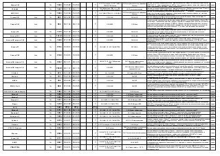 Шорох-2М 
ГШ 
1604 
13.05.08 
13.05.14 
Т 
ФГУП Гостехстрой, ОС-ФГУ ГНИИИ ПТЗИ ФСТЭК России 
ООО Центр безопасности информации Маском 
Система постановки виброакустических и акустических помех «Шорох-2М» на соответствие НМД АРР, МВТР-2010, ТУ, может устанавливаться в ВП до 1 категории включительно (может использоваться для защиты информации в ИСПДн до 1 класса включительно) 
серия 
ЛГШ-404 
ГШ 
1642 
09.07.08 
09.07.17 
Т 
ЗАО Лаборатория ППШ, ОС - ООО Центр безопасности информации 
ООО Ленспецпроизводство 
Система постановки виброакустических и акустических помех «ЛГШ-404» на соответствие ТУ (может использоваться для защиты информации в ИСПДн до 1 класса включительно) 
серия 
ШОРОХ-3 
ГШ 
1800 
10.03.09 
10.03.15 
Т 
ФАУ ГНИИИ ПТЗИ, ОС - ООО ЦБИ 
ООО Центр безопасности информации Маском 
Система постановки виброакустических и акустических помех «Шорох-3» - техническое средство защиты акустической речевой информации, обсуждаемой в выделенных помещениях до 1 категории включительно, на соответствие НМД АРР и ТУ 
серия 
Соната-АВ 
Анна 
ГШ 
693 
06.12.02 
31.10.14 
Т 
ООО ЦБИ 
ЗАО АННА 
Система виброакустической и акустической защиты «Соната-АВ» (модель 1М) на соответствие ТУ, может устанавливаться в ВП до 1 категории включительно 
серия 
Соната-РК1 
Анна 
ГШ 
954 
05.11.04 
05.11.16 
Т 
ОАО БИТК 
ООО Анна 
Устройство комбинированной защиты объектов информатизации от утечки информации «Соната-РК1» соответствует требованиям документов «Сборник норм защиты информации от утечки за счет побочных электромагнитных излучений и наводок (ПЭМИН)», «Сборник методических документов по контролю защищенности информации, обрабатываемой средствами вычислительной техники, от утечки за счет побочных электромагнитных излучений и наводок», ТУ и может устанавливаться в выделенных помещениях до 1 категории включительно 
серия 
Соната-Р2 
Анна 
ГШ 
1129 
16.01.06 
16.01.15 
Т 
ОАО БИТК 
ЗАО АННА 
Устройство защиты объектов информатизации от утечки по техническим каналам «Соната-Р2» на соответствие ТУ, для защиты объектов вычислительной техники до 1 категории включительно и установки в ВП до 1 категории включительно 
серия 
Соната-РС2 
Анна 
ГШ 
1314/1 
16.07.07 
16.07.16 
Т 
ООО ЦБИ 
ООО АННА 
Устройство защиты объектов информатизации от утечки информации по сети электропитания и линиям заземления (шифр "Соната-РС2") - на соответствие ТУ 
серия 
Соната-АВ модель 3М 
Анна 
ГШ 
1648 
21.07.08 
21.07.14 
Т 
ОАО БИТК 
ЗАО АННА 
Система виброакустической и акустической защиты «Соната-АВ» модель 3М на соответствие требованиям НМД АРР и ТУ (может использоваться для защиты информации в ИСПДн до 1 класса включительно) 
серия 
Соната-Р1 
Анна 
ГШ 
2156 
12.08.10 
12.08.16 
Т 
ООО ЦБИ, ОС - ФГУ ГНИИИ ПТЗИ 
000 АННА 
Устройство защиты объектов информатизации от утечки информации по техническим каналам "Соната- Р1" - техническое средство защиты информации, обрабатываемой на объектах информатизации до 1 категории включительно, от утечки за счет побочных электромагнитных излучений и наводок, может устанавливаться в выделенных помещениях до 1 категрии включительно, в том числе оборудованных системами звукоусиления речи 
серия 
Соната-РК2 
Анна 
ГШ 
2168 
13.09.10 
13.09.16 
Т 
ОАО БИТК 
ООО Анна 
Устройство комбинированной защиты объектов информатизации от утечки информации по техническим каналам «Соната РК2» техническое средство защиты информации, обрабатываемое на объектах информатизации до 1 категории включительно, от утеки за счет ПЭМИ и наводок на цепи электропитания и заземления, может устанавливаться в выделенных помещениях до 1 категории включительно 
серия 
Соната-АВ модель 3Б 
Анна 
ГШ 
2533 
26.12.11 
26.12.14 
Т 
ОАО БИТК, ОС - ЗАО Лаборатория ППШ 
ООО Научно-производственное предприятие Анна 
Система виброакустической и акустической защиты «Соната-АВ» модель 3Б - техническое средство защиты акустической речевой информации, обрабатывавемой в выделенных помещениях до 1 категории включительно, соответствует требованиям ТУ 
серия 
Соната-АВ модель 3Б 
Анна 
ГШ 
2533/1 
09.11.12 
09.11.15 
Т 
ОАО БИТК 
ООО Научно-производственное предприятие Анна 
Система виброакустической и акустической защиты «Соната-АВ» модель 3Б - техническое средство защиты акустической речевой информации и информации, обрабатывавемой техническими средствами на объектах информатизации до 1 категории включительно, соответствует требованиям ТУ 
серия 
ЗОНА-2 
ГШ 
674 
14.10.02 
07.08.15 
Т 
ОА - ОАО БИТК 
ООО фирма ЛЕК ХХI век 
Комплекс акустической и виброакустической защиты «ЗОНА-2» -техническое средство защиты информации от утечки по акустическому и виброакустическому каналам на соответствие ТУ 
серия 
Шелест 
ГШ 
707 
15.01.03 
28.02.15 
Т 
ООО ЦБИ 
ЗАО РНТ 
Комплекс виброакустической защиты «Шелест-4К» на соответствие ТУ и НМД АРР, может устанавливаться в ВП 1 категории 
серия 
ВВ301 
ГШ 
782 
03.09.03 
28.11.15 
Т 
ООО ЦБИ 
ЗАО РНТ 
система виброакустической защиты «ВВ301» на соответствие ТУ и НМД АРР для защиты от утечки речевой информации по акустическому и виброакустическому каналам, не создает технических каналов утечки, может устанавливаться в ВП до 1 категории включительно 
серия 
ВП23-5П-nK 
ГШ 
866 
31.03.04 
15.05.16 
Т 
ООО ЦБИ 
ЗАО РНТ 
Устройство виброакустической защиты речевой информации ВП23-5П-nK на соответствие НМД АРР и Нормам защиты речевой информации, обрабатываемой техническими средствами, от утечки за счет побочных электромагнитных излучений и наводок (ПЭМИН) ТУ, для защиты ВП до 1 категории включительно 
серия 
SEL SP-55 с эквалайзером 
ГШ 
1082 
03.10.05 
03.10.14 
Т 
ФАУ ГНИИИ ПТЗИ ФСТЭК России 
ООО Сюртель 
Система защиты помещений по виброакустическому каналу SEL SP-55 с эквалайзером - на соответствие ТУ 
серия 
Шторм-5 
ГШ 
1233 
16.08.06 
16.08.15 
Т 
ООО ЦБИ 
ЗАО Защита информации 
Система виброакустической и акустической защиты «Шторм-5» - на соответствие ТУ 
серия 
Шторм-7 
ГШ 
1234 
16.08.06 
16.08.15 
Т 
ООО ЦБИ 
ЗАО Защита информации 
Система виброакустической и акустической защиты «Шторм-7» - на соответствие ТУ 
серия 
Барон S1 
ГШ 
1577 
25.03.08 
25.03.14 
Т 
ОАО БИТК, ОС-ГНИИИ ПТЗИ 
ЗАО НПЦ Фирма НЕЛК 
Система комплексной акустической и виброакустической защиты помещений «Барон S1» на соответствие НМД АРР, может устанавливаться в ВП до 1 категории включительно 
серия 
Барон 
ГШ 
1578 
25.03.08 
25.03.14 
Т 
ОАО БИТК, ОС-ГНИИИ ПТЗИ 
ЗАО НПЦ Фирма НЕЛК 
Система комплексной акустической и виброакустической защиты помещений «Барон» на соответствие НМД АРР, может устанавливаться в ВП до 1 категории включительно (может использоваться для защиты информации в ИСПДн до 1 класса включительно) 
серия 
#Н/Д 
ГШ 
1684 
#Н/Д 
#Н/Д 
#Н/Д 
#Н/Д 
#Н/Д 
#Н/Д 
#Н/Д 
Шторм-9 
ГШ 
1711 
06.11.08 
06.11.14 
Т 
ООО ЦБИ, ОС - ФГУ ГНИИИ ПТЗИ 
ЗАО Защита информации 
Система виброакустической и акустической защиты «Шторм-9» - на соответствие ТУ 
серия 
Равнина-3 
ГШ 
1897 
21.08.09 
21.08.15 
Т 
ООО ЦБИ, ОС - ФГУ ГНИИИ ПТЗИ 
ОАО Информакустика 
Система виброакустической защиты "Равнина-3" – средство защиты речевой информации, циркулирующей в ВП до первой категории включительно, на соответствие НМД АРР и ТУ 
серия 
Камертон-3 
ГШ 
1898 
21.08.09 
21.08.15 
Т 
ООО ЦБИ, ОС - ФАУ ГНИИИ ПТЗИ 
ОАО Информакустика 
Система виброакустической защиты "Камертон-3" – средство защиты речевой информации, циркулирующей в ВП до первой категории включительно, на соответствие НМД АРР и ТУ 
серия 
Рубеж-3 
ГШ 
2275 
10.02.11 
10.02.14 
Т 
ООО ЦБИ, ОС - ФГУ ГНИИИ ПТЗИ 
ФГУП ГНПП Информакустика 
Комплекс активной защиты "Рубеж-3" – техническое средство защиты акустической речевой информации от утечки по акустическому и виброакустическому каналам, а также по каналам ПЭМИН на цепи электропитания и заземления 
серия 
Эшелон 
ГШ 
2324 
22.04.11 
22.04.14 
Т 
ФГУП Гостехстрой, ОС-ЗАО НПП БИТ 
ОАО Сатурн 
Комплекс виброакустической защиты "Эшелон" – техническое средство защиты акустической речевой информации от утечки по акустическому и виброакустическому каналам, на соответствие ТУ 
серия 
СТБ 231 Бирюза 
ГШ 
2432 
12.09.11 
12.09.14 
Т 
ОАО Синклит 
ООО Центр современных технологий безопасности информации 
Система защиты информации по акустическому и виброакустическому каналам СТБ 231 "Бирюза" 
серия 
Муссон 
ГШ 
2594 
19.03.12 
19.03.15 
Т 
ОАО БИТК, ОС - ФАУ ГНИИИ ПТЗИ ФСТЭК России 
ООО Технологии защиты информации 
Система виброакустической защиты «Муссон» - техническое средство защиты информации, предназначенное для активной виброакустической защиты помещений от утечки информации по вибрационному и акустическому каналам, соответствует требованиям НМД АРР и ТУ, может устанавливаться в выделенных помещениях до 2 категории включительно 
серия 
Стена-105 
ГШ 
2711 
10.09.12 
10.09.15 
Т 
ООО ЦБИ, ОС - ФАУ ГНИИИ ПТЗИ ФСТЭК России 
ЗАО НПФ ЭЛИНВЕСТ 
Система виброакустической защиты «Стена-105» на соответствие ТУ и НМД АРР, может устанавливаться в ВП 1 категории 
серия 
КЕДР 
ГШ 
2827 
05.02.13 
05.02.16 
Т 
ОАО БИТК, ОС - ФАУ ГНИИИ ПТЗИ ФСТЭК России 
ООО АПиСТЗ 
Система акустической и виброакустической защиты «КЕДР» на соответствие НМД АРР, ТУ и может устанавливаться в выделенных помещениях 3, 2 и 1 категорий, в том числе оборудованных системами звукоусиления речи 
серия 
VNG-012GL 
ГШ 
2831 
19.02.13 
19.02.16 
Т 
ОАО БИТК, ОС - ФАУ ГНИИИ ПТЗИ ФСТЭК России 
ЗАО Группа защиты – ЮТТА 
Аппаратура виброакустического зашумления VNG-012GL на соответствие НМД АРР, ТУ и может устанавливаться в выделенных помещениях 3, 2 и 1 категорий, в том числе оборудованных системами звукоусиления речи 
серия  