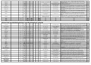 Орбита-3 
ГШ 
2870 
29.04.13 
29.04.16 
Т 
ООО ЦБИ, ОС - ФАУ ГНИИИ ПТЗИ 
ОАО Информакустика 
Комплекс активной защиты "Орбита-3" – техническое средство защиты акустической речевой информации от утечки по акустическому и виброакустическому каналам, а также за счет ПЭМИН в речевом диапазоне частот 
серия 
СТБ 232 
ГШ 
2888 
23.05.13 
23.05.16 
Т 
ОАО Синклит 
ООО Центр современных технологий безопасности информации 
Одноканальная система защиты информации по акустическому и виброакустическому каналам с регулировкой уровня шума СТБ 232 
серия 
Барон 
ГШ 
3020 
22.11.13 
22.11.16 
Т 
ОАО БИТК, ОС-ООО ЦБИ 
ЗАО НПЦ фирма Нелк 
Система комплексной акустической и виброакустической защиты помещений «Барон» - на НМД АРР и ТУ 
серия 
Кабинет-С2 
ГШ 
967 
03.12.04 
03.12.16 
Т 
ОС - Центр Атомзащита-информ 
ФГУП СНПО Элерон 
Система акустической и вибрационной защиты «Кабинет-С2» - на соответствие «Сборника НМД по ПД АРР», Сборника норм защиты информации от утечки за счет ПЭМИН, САЗ ОТТ и ТУ для объектов первой категории 
серия 
Кабинет-Д 
ГШ 
968 
03.12.04 
03.12.16 
Т 
ОС - Центр Атомзащита-информ 
ФГУП СНПО Элерон 
Система акустической и вибрационной защиты «Кабинет-Д» - на соответствие «Сборника НМД по ПД АРР», Сборника норм защиты информации от утечки за счет ПЭМИН, САЗ ОТТ и ТУ для объектов первой категории 
серия 
ЛГШ-501 
ГШ 
753 
16.05.03 
16.05.15 
Т 
ЗАО Лаборатория ППШ 
ООО Ленспецпроизводство 
Генератор шума «ЛГШ-501» - СЗИ от утечки по каналам ПЭМИН путем создания широкополосной шумовой электромагнитной помехи в диапазоне частот от 0,01 до 1800 МГц для объектов до 1 категории на соответствие ТУ 
серия 
ГНШ-3С 
ГШ 
3237 
26.09.14 
26.09.17 
Т 
ООО ЦБИ, ОС -ФАУ ГНИИИ ПТЗИ ФСТЭК России 
ЗАО Пролфиль Защиты 
Генератор вибрационного шума ГНШ-3С - техническое средство защиты акустической речевой информации, устанавливаевый в технические средства оброботки информации, размещаемые в выделенных или защищаемых помещениях до 1 категории включительно, на соответствие требованиям НМД и ТУ 
серия 
ЛГШ-507 
ГШ 
3178 
06.06.14 
06.06.17 
ПТ 
ЗАО Лаборатория ППШ, ОС-ФАУ ГНИИИ ПТЗИ ФСТЭК Росии 
ООО Ленспецпроизводство 
Генератор шума «ЛГШ-507» - техническое средство защиты информации, обрабатываемой на объектах информатизации до 1 категории включительно, от утечки за счет ПЭМИ в диапазоне частот от 1 до 1,8 ГГц, наРД и ТУ, может устанавливаться в выделенных помещениях до 1 категорий включительно 
серия 
#Н/Д 
ГШ 
#Н/Д 
#Н/Д 
#Н/Д 
#Н/Д 
#Н/Д 
#Н/Д 
#Н/Д 
#Н/Д 
ГШ 
#Н/Д 
#Н/Д 
#Н/Д 
#Н/Д 
#Н/Д 
#Н/Д 
#Н/Д 
#Н/Д 
ГШ 
#Н/Д 
#Н/Д 
#Н/Д 
#Н/Д 
#Н/Д 
#Н/Д 
#Н/Д 
Прочие (пока неклассифицированные) сертифицированные средства 
Снег-ЛВС 
проч 
6/1 
15.02.02 
17.04.15 
ПТ 
ФГУП СКЦ Росатома 
ФГУП ЦНИИАтоминформ 
Система защиты информации от НСД в ЛВС «Снег-ЛВС» под управлением Advanced/SFT NetWare 2/xx, NetWare 386 3/xx. Исполнение 1 - в состав входит СКЗД «Иней» и "Иней-ЛВС"- по классу 1Б для АС. Исполнение 2 - без СКЗД «Иней и "Иней-ЛВС"- по классу 1В для АС. Все устройства - по 3классу для СВТ 
серия 
ФСПК-100(200) 
проч 
17/1 
26.07.02 
01.08.17 
Т 
ФГУП СНПО Элерон 
ООО Научно-производственное предприятиеЭЛКОМ, 
Фильтр сетевой помехоподавляющий ФСПК-100(200)-0,22/0,38-91 УХЛ4 - на соответствие РД «СЗИ. Специальные и ОТТ, предъявляемые к сетевым помехоподавляющим фильтрам» 
серия 
Корунд 
проч 
27/1 
24.05.14 
24.05.17 
Т 
ООО НПП БИТ 
ООО Реном 
Устройство защиты от прослушивания речевой информации через телефонный аппарат ТА в режиме ожидания вызова – на соответствие (РА0019301 ТУ) и для объектов 3 категории 
серия 
СНЕГ 2.0 
проч 
32 
20.04.96 
17.04.15 
П 
ФГУП СКЦ Росатома 
ФГУП ЦНИИАтоминформ 
Программное средство защиты информации от НСД в автоматизированных системах на базе автономной ПЭВМ с ОС MS DOS версий 5.0 и 6.22 - по классу защищенности "1Б"; по классу защищенности "2" - в средствах вычислительной техники (сертифицированных) 
серия 
Волна-4М 
проч 
66 
26.12.96 
24.01.15 
Т 
ОС - Центр Атомзащита-информ 
ФГУП СНПО Элерон 
Устройство активной защиты информации «Волна-4М» на соответствие НМД АРР для объектов 2 и 3 категории 
серия 
Сигнал-3 
проч 
67 
26.12.96 
24.01.15 
Т 
ОС - Центр Атомзащита-информ 
ФГУП СНПО Элерон 
Устройство защиты телефонных линий «Сигнал-3» для ВП 1, 2 и 3 категорий на соответствие ТУ 
серия 
Сигнал-5 
проч 
68 
26.12.96 
24.01.15 
Т 
ФГУП СНПО Элерон ОС - ФГУП Центр Атомзащита информ 
ФГУП СНПО Элерон 
Устройство защиты телефонных линий «Сигнал-5» для ВП 1, 2 и 3 категорий на соответствие ТУ 
серия 
МП-1А 
проч 
109 
19.09.97 
19.09.15 
Т 
ОА - ОАО БИТК 
ООО Реном 
Устройство защиты телефонных аппаратов на линиях с аналоговой информацией – на соответствие «Норм эффективн.защиты тех.ср-в передачи речевой информ. от утечки за счет ПЭМИН» 
серия 
МП-1Ц 
проч 
110 
19.09.97 
19.09.15 
Т 
ОА - ОАО БИТК 
ООО Реном 
Устройство защиты телефонных аппаратов на линиях с цифровой информацией – на соответствие «Норм эффективн.защиты тех.ср-в передачи речевой информ. от утечки за счет ПЭМИН» 
серия 
ФСП-1Ф-7А 
проч 
148/2 
01.04.04 
01.04.16 
Т 
ФГУП СНПО Элерон ОС - ФГУП Центр Атомзащита информ 
ЗАО Приборостроитель 
Фильтр сетевой помехоподавляющий ФСП-1Ф-7А - на соответствие РД «СЗИ. Специальные и ОТТ, предъявляемые к сетевым помехоподавляющим фильтрам» 
серия 
УЗГ 
проч 
371 
16.10.00 
05.12.15 
Т 
ООО ЦБИ 
ЗАО РНТ 
Устройство защиты громкоговорителей «УЗГ» - техническое средство защиты речевой информации от утечки через громкоговорители систем оповещения и трансляции для объектов информатизации 1 категории 
серия 
УБМ-1 
проч 
404 
19.12.00 
23.01.16 
ПТ 
ООО ЦБИ 
ЗАО РНТ 
Устройство блокирования несанкционированного включения микрофонов цифрового телефоннного аппарата (УБМ-1) 
серия 
АИСТ-С 
проч 
451 
31.05.04 
05.06.16 
П 
ООО ЦБИ 
ЗАО ЦБИ-Сервис 
Анализатор исходных текстов С и С++ программ (АИСТ-С) – по 4 уровню для НДВ 
серия 
Гранит-8 
проч 
604/2 
07.04.05 
07.04.17 
Т 
ЗАО Лаборатория ППШ 
ООО Ленспецпроизводство 
Абонентское устройство защиты информации «Гранит-8» – на соответствие ТУ 
серия 
Сигурд 
проч 
642/1 
21.07.06 
21.07.15 
ПТ 
ООО ЦБИ 
ООО Центр безопасности МАСКОМ 
Система оценки защищенности технических средств по каналу ПЭМИН «СИГУРД» - на соответствие ТУ 
серия 
Шепот 
проч 
643 
05.07.02 
31.10.14 
ПТ 
ООО ЦБИ 
ООО Центр безопасности МАСКОМ 
Система оценки защищенности выделенных помещений по виброакустическому каналу «ШЕПОТ» - на соответствие ТУ 
серия 
Шепот-Интерфейс 
проч 
644 
05.07.02 
31.01.16 
П 
ООО ЦБИ 
ООО Центр безопасности МАСКОМ 
Программа управления системой «Шепот» и расчета параметров защищенности выделенных помещений по виброакустическому каналу «ШЕПОТ-ИНТЕРФЕЙС» - на соответствие ТУ 
серия 
ФСПК-40 
проч 
651 
26.07.02 
01.08.17 
Т 
ФГУП СНПО Элерон 
ООО Научно-производственное предприятиеЭЛКОМ 
Фильтр сетевой помехоподавляющий ФСПК-40-220-99-УХЛ4 - на соответствие РД «СЗИ. Специальные и ОТТ, предъявляемые к сетевым помехоподавляющим фильтрам» и технических условий 
серия 
Shield Multi Service – FW 
проч 
662 
05.09.02 
20.01.15 
ПТ 
ЗАО НПП БИТ 
ООО Лаборатория испытаний средств и систем информатизации 
Программно-аппаратный комплекс «Shield Multi Service – FW» для построения защищенных распределенных автоматизированных систем, обрабатывающих информацию ограниченного доступа, и взаимодействующих с открытыми сетями – на соответствие ТУ и по 3 уровню контроля НДВ 
серия 
Shield Multi Service – FW 
проч 
662 
05.09.02 
20.01.15 
ПТ 
ЗАО НПП БИТ 
ООО Лаборатория испытаний средств и систем информатизации 
Программно-аппаратный комплекс «Shield Multi Service – FW» для построения защищенных распределенных автоматизированных систем, обрабатывающих информацию ограниченного доступа, и взаимодействующих с открытыми сетями – на соответствие ТУ и по 3 уровню контроля НДВ 
серия 
ФИКС-UNIX 1.0 
проч 
680 
30.10.02 
26.02.15 
П 
ЗАО НПП БИТ 
ЗАО ЦБИ-Сервис 
Программа фиксации и контроля целостности информации «ФИКС-UNIX 1.0» - по 2 уровню контроля для НДВ 
серия 
ФАЗА 1-10 
проч 
769/1 
15.07.09 
15.07.15 
Т 
ОАО БИТК 
ЗАО НПЦ фирма Нелк 
Фильтр помеходавляющий сетевой ФАЗА 1-10 на соответствие РД «Средства защиты информациию. Специальные и ОТТ, предъявляемые к сетевым помехоподавляющим фильтрам» и может устанавливаться в выделенных помещениях 
серия 
Flagman-ZFlagman- Z1Flagman-Z2 
проч 
829/1 
23.01.07 
23.01.16 
Т 
ЗАО Лаборатория ППШ 
ЗАО Ниеншанц-Защита 
ПЭВМ в защищенном исполнении семейства «Flagman-Z» («Flagman-Z1», «Flagman-Z2») для обработки информации, составляющей государственную тайну, на объектах информатизации 2,3 категории 
серия 
Flagman-ZK 
проч 
830/1 
23.01.07 
23.01.16 
Т 
ЗАО Лаборатория ППШ 
ЗАО Ниеншанц-Защита 
ПЭВМ в защищенном исполнении семейства «Flagman-ZK» для защиты конфиденциальной информации 
серия  
