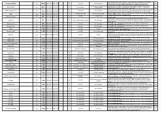 Windows XP(SP2) 
проч 
844/2 
03.12.04 
03.12.16 
П 
ООО ЦБИ 
ЗАО АЛТЭКС-СОФТ 
Операционная система Microsoft Windows XP Professional соответствует заданию по безопасности MS.Win_XP.ЗБ и имеет оценочный уровень доверия ОУД 1 (усиленный) по РД «Безопасность информационных технологий. Критерии оценки безопасности информационных технологий» 
серия 
ИВК ЮПИТЕР 
проч 
894/1 
01.08.05 
01.08.17 
П 
ЗАО ЦБИ-Сервис 
ЗАО Информационная Внедренческая Компания (ИВК) 
Унифицированные программные средства организации, контроля и управления вычислительным процессом в неоднородных вычислительных сетях «ИВК ЮПИТЕР», версии 5.0, (шифр изделия - ЛНКВ.12736-05) по 2 уровню контроля НДВ и по 3 классу СВТ 
серия 
ФИКС (версия 2.0.1) 
проч 
913 
28.05.04 
01.06.16 
П 
ООО КРЦДИ 
ЗАО ЦБИ-Сервис 
Программа фиксации и контроля исходного состояния программного комплекса «ФИКС» (версия 2.0.1), является программным средством контроля эффективности применения СЗИ – по 3 уровню НДВ 
серия 
ЛВП 
проч 
933 
02.07.04 
06.07.16 
Т 
ЗАО Лаборатория ППШ 
ООО Ленспецпроизводство 
Вибропреобразователи «ЛВП» (ЛВП-А, ЛВП-Б, ЛВП-2О, ЛВП-2С, ЛВП-2Т, ЛВП-3о, ЛВП-3у). Акустический излучатель "ЛВП-2а", "ЛВП-3а" - на соответствие ТУ 
серия 
ВСЗ ИИС Кварта 
проч 
951 
12.10.04 
12.10.16 
П 
ОАО БИТК 
ООО КВАРТА ВК 
Встроенные средства защиты интегрированной информационной системы «Кварта» - на соответствие РД СВТ по 5 классу 
серия 
Гроза-К 
проч 
971 
10.12.04 
18.01.16 
П 
ФГУ 12 ЦНИИ Минобороны России 
ЗАО ЦБИ-Сервис 
Программа расчета показателей защищенности конфиденциальной информации объектов вычислительной техники от утечки по техническим каналам «Гроза-К», версия 1.0 - на соответствие РД «Временная методика оценки защищенности ОТСС КИ» и «Временная методика оценки защищенности речевой КИ» и ТУ 
серия 
Ревизор-1 ХР 
проч 
989 
08.02.05 
08.02.17 
П 
ЗАО КЛИО 
ЗАО ЦБИ-Сервис 
ПО «Ревизор-1 ХР» - как средство контроля защищенности от НСД в АС в среде Windows , и соответствует 2 уровню для НДВ и ТУ 
серия 
Ревизор-2 ХР 
проч 
990 
08.02.05 
08.02.17 
П 
ЗАО КЛИО 
ЗАО ЦБИ-Сервис 
ПО «Ревизор-2 ХР» - как средство контроля защищенности от НСД в АС в среде Windows и соответствует 2 уровню для НДВ и ТУ 
серия 
МП-8 
проч 
1004 
28.04.14 
28.04.17 
Т 
ОАО БИТК 
ООО Реном 
Устройство защиты телефонных аппаратов МП-8 "Сигма-РА" - соответствует ТУ РАЗ.262.008 и может устанавливаться в ВП до 1 категории включительно 
серия 
Прокруст-2000 
проч 
1088 
24.10.05 
24.10.14 
Т 
ОАО БИТК 
ЗАО НПЦ Фирма Нелк 
прибор для комплексной защиты телефонной линии от прослушивания «ПРОКРУСТ-2000» - на соответствие ТУ 
серия 
Маис-М 
проч 
1104 
09.12.05 
09.12.14 
Т 
ООО ЦБИ 
ЗАО РНТ 
Маскиратор побочных электромагнитных излучений и наводок «Маис-М» является составным элементом технических средств защиты, предназначенных для комплексной защиты информации, обрабатываемой основными техническими средствами и системами, от утечки за счет ПЭМИН, на соответствие ТУ для ВП до 1 категории включительно 
серия 
Эфрос-IOS 
проч 
1123 
15.05.06 
15.05.15 
П 
ЗАО ДОКУМЕНТАЛЬНЫЕ СИСТЕМЫ 
ООО Газинформсервис 
Инструментальный комплекс контроля и разграничения доступа к командам маршрутизирующего оборудования Cisco «ЭФРОС-IOS» на соответствие ТУ 
серия 
Эфрос-PIX 
проч 
1124 
15.05.06 
15.05.15 
П 
ЗАО ДОКУМЕНТАЛЬНЫЕ СИСТЕМЫ 
ООО Газинформсервис 
Инструментальный комплекс контроля и разграничения доступа к командам межсетевых экранов Cisco PIX версии 7.0 «ЭФРОС-PIX» на соответствие ТУ 
серия 
Агент инвентаризации 
проч 
1126 
16.01.06 
16.01.15 
П 
МОУ ИИФ 
ЗАО ЦБИ-сервис 
Средство сбора информации о программном и аппаратном обеспечении «Агент инвентаризации» - по 3 НДВ и на соответствие ТУ 
серия 
Панцирь-К 
проч 
1144 
17.01.06 
17.01.15 
П 
ЗАО КЛИО 
ЗАО НПП Информационные технологии в бизнесе 
Комплексная система защиты информации от несанкционированного доступа «ПАНЦИРЬ-К» для ОС Windows 2000/XP/2003 - по 5 классу для СВТ 
500 экз. 
ФСП-1Ф-10А 
проч 
1169 
18.04.06 
18.04.15 
Т 
ЦКБИ ФГУП СНПОЭлерон 
ЗАО Приборо-строитель 
Фильтр сетевой помехоподавляющий ФСП-1Ф-10А - на соответствие РД «СЗИ. Специальные и ОТТ, предъявляемые к сетевым помехоподавляющим фильтрам», может устанавливаться в ВП 1 категории 
серия 
Терьер 3.0 
проч 
1193 
16.05.06 
16.05.15 
П 
ЗАО КЛИО 
ЗАО ЦБИ-сервис 
Программа поиска и гарантированного уничтожения на дисках «TERRIER» (версия 3.0) – программное средство защиты и контроля применения средств защиты информации по 2 уровню контроля НДВ и на соответствие ТУ 
серия 
Аврора 
проч 
1201 
05.06.06 
05.06.15 
ПТ 
ФГОУ ГЦИПК 
ФГУП СНПО Элерон 
ПАК "Аврора" - средство контроля защищенности речевой информации от утечки по акустическому и виброакустическому каналам, для измерения и расчета эффективности защиты на соответствие ТУ 
серия 
АССаД 32 
проч 
1215 
05.07.06 
05.07.15 
П 
ФГУП СКЦ Росатома 
ЗАО Алгонт 
пакет прикладны программ интегрированной системы технических средств охраны АССаД 32 - по классу 3А РД АСФЗ и 3 уровню контроля отсутствия НДВ 
серия 
Cisco Catalyst 2960 
проч 
1324/1 
11.07.13 
11.07.16 
ПТ 
ЗАО Документальные системы 
ЗАО АМТ-Груп 
Коммутатор Cisco Catalyst 2960 - на соответствие ТУ и может испоьзоваться до 1Г для АС 
серия 
СГУ-2 
проч 
1342 
21.02.07 
21.02.16 
П 
ЗАО ЦБИ-сервис 
Санкт-Петербургский институт информатики и автоматизации РАН 
Система гарантированного уничтожения информации на машинных носителях СГУ-2 - по 2 уровню контроля отсутствия НДВ и на соответствие ТУ 
серия 
АРМ ВЕСТА В-х01 
проч 
1367 
11.04.07 
11.04.16 
ПТ 
ЗАО НПП БИТ, ОС-ГНИИИ ПТЗИ 
ОАО Научно-производственное предприятие Рубин 
Узловой комплект "АРМ "ВЕСТА В-У01" и абонентский комплект "АРМ "ВЕСТА В-А01" по 4 классу СВТ для применения в системах класса защищенности 1В 
серия 
ОСПО АРМ ВЕСТА В 
проч 
1368 
11.04.07 
11.04.16 
П 
ЗАО НПП БИТ, ОС-ГНИИИ ПТЗИ 
ОАО Научно-производственное предприятие Рубин 
Общесистемное программное обеспечение "АРМ "ВЕСТА-В" по 2 НДВ для применения в системах класса защищенности 1Б 
серия 
Панцирь-М 
проч 
1401 
06.06.07 
06.06.16 
Т 
ЗАО НПП БИТ 
ОАО АйСиЭл-КПО ВС 
Специальный аппаратно-программный комплекс «Панцирь-М» - на соответствие ТУ 
серия 
Гром-ЗИ-4Б 
проч 
1432/1 
18.07.07 
18.07.16 
Т 
ООО ЦБИ 
ЗАО Защита информации 
Система защиты "Гром-ЗИ-4Б" - техническое средство защиты информации, обрабатываемой на объектах информатизации до 1 категории включительно, от утечки за счет побочных электромагнитных излучений и наводок на цепи электропитания и заземления 
2492 экз. 
ПЭВМ семейства Secret 
проч 
1437 
27.07.07 
27.07.16 
Т 
ФГУ 12 ЦНИИ Минобороны России, ОАО БИТК 
ЗАО ЦБИ-Сервис 
ПЭВМ в защищенном по каналу ПЭМИН исполнении семейства "Secret" может использоваться для обработки информации на объектах информатизации 2, 3 категории, а также может устанавливаться в выделенных помещениях до 1 категории включительно 
серия 
Сигурд 
проч 
1450 
15.08.07 
15.08.16 
П 
ООО ЦБИ 
ООО Центр безопасности информации МАСКОМ 
Программное средство контроля защищенности информации от утечки за счет ПЭМИН - пакет специального программного обеспечения «Сигурд» в составе программной оболочки «Сигурд Лайт», динамически подгружаемого модуля «Сигурд Интерфейс» и программного модуля расчета «Сигурд Дельта» 
серия 
ПЭМИН-2005 
проч 
1454 
06.09.07 
06.09.16 
П 
ЗАО РНТ 
ЗАО ЦБИ-Сервис 
Программа расчта показателей защищенности информации, обрабатываемой средствами вычислительной техники, от утечки за счет побочных электромагнитных излучений и наводок (ПЭМИН- 2005, версия 1.01) 
серия 
“Ревизор Сети” версии 2.0 
проч 
1455 
05.09.07 
05.09.16 
П 
ЗАО КЛИО 
ЗАО ЦБИ-Сервис 
Программа анализа защищенности TCP/IP сетей является средством контроля защищенности сетей с TCP/IP-протоколом от несанкционированного доступа к информации, не содержащей сведений, составляющих государственную тайну, и соответствует требованиям технических условий 643.53132931.501494-01 05 01 ТУ 
серия 
ФП-6 
проч 
1456 
06.09.07 
06.09.16 
Т 
ФГУ ГНИИИ ПТЗИ 
ООО МВП ТАЛИСМАН 
Фильтр сетевой помехоподавляющий ФП-6на соответствие РД СПФ и ТУ, может устанавливаться в ВП до 1 категории включительно 
серия 
ФП-11 
проч 
1457 
06.09.07 
06.09.16 
Т 
ФГУ ГНИИИ ПТЗИ 
ООО МВП ТАЛИСМАН 
Фильтр сетевой помехоподавляющий ФП-11на соответствие РД СПФ и ТУ, может устанавливаться в ВП до 1 категории включительно 
серия 
ФП-15 
проч 
1458 
06.09.07 
06.09.16 
Т 
ФГУ ГНИИИ ПТЗИ 
ООО МВП ТАЛИСМАН 
Фильтр сетевой помехоподавляющий ФП-15на соответствие РД СПФ и ТУ, может устанавливаться в ВП до 1 категории включительно 
серия 
ФП-15М 
проч 
1477 
16.10.07 
16.10.16 
Т 
ФГУ ГНИИИ ПТЗИ 
ООО МВП ТАЛИСМАН 
Фильтр сетевой помехоподавляющий ФП-15Мна соответствие РД СПФ и ТУ, может устанавливаться в ВП до 1 категории включительно 
серия 
ФП-15Ма 
проч 
1478 
16.10.07 
16.10.16 
Т 
ФГУ ГНИИИ ПТЗИ 
ООО МВП ТАЛИСМАН 
Фильтр сетевой помехоподавляющий ФП-15Мана соответствие РД СПФ и ТУ, может устанавливаться в ВП до 1 категории включительно 
серия 
ФП-15Мб 
проч 
1479 
16.10.07 
16.10.16 
Т 
ФГУ ГНИИИ ПТЗИ 
ООО МВП ТАЛИСМАН 
Фильтр сетевой помехоподавляющий ФП-15Мбна соответствие РД СПФ и ТУ, может устанавливаться в ВП до 1 категории включительно 
серия 
ТА Тюльпан-02МК 
проч 
1508 
26.11.07 
26.11.16 
Т 
ООО ЦБИ 
ЗАО Телекс 
Телефонный аппарат ТА "Тюльпан-02МК" - на соответствие "Нормам защиты речевой информации, обрабатываемой техническими средствами, от утечки за счет побочных электромагнитных излучений и наводок (ПЭМИН)" (Гостехкомиссия России, 1998) и ТУ, может использоваться в качестве ОТСС 3 категории и устанавливаться как ВТСС в ВП до 2 категории включительно 
4000 экз.  