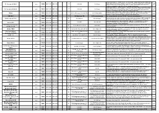 ТА Тюльпан-02М-4К 
проч 
1509 
26.11.07 
26.11.16 
Т 
ООО ЦБИ 
ЗАО Телекс 
Телефонный аппарат ТА "Тюльпан-02МК-4К" - на соответствие "Нормам защиты речевой информации, обрабатываемой техническими средствами, от утечки за счет побочных электромагнитных излучений и наводок (ПЭМИН)" (Гостехкомиссия России, 1998) и ТУ, может использоваться в качестве ОТСС 3 категории и устанавливаться как ВТСС в ВП до 2 категории включительно 
1000 экз. 
ТА Тюльпан-02М-4ЦБ 
проч 
1513 
26.11.07 
26.11.16 
Т 
ООО ЦБИ 
ЗАО Телекс 
Телефонный аппарат ТА "Тюльпан-02М-4ЦБ" - на соответствие "Нормам защиты речевой информации, обрабатываемой техническими средствами, от утечки за счет побочных электромагнитных излучений и наводок (ПЭМИН)" (Гостехкомиссия России, 1998) и ТУ, может использоваться в качестве ОТСС 3 категории и устанавливаться как ВТСС в ВП до 2 категории включительно 
1000 экз. 
Fobos 
проч 
1520 
04.12.07 
04.12.16 
Т 
ФГУП СНПО Элерон, ОС-ГНИИИ ПТЗИ 
ФГУП РФЯЦ-ВНИИЭФ 
Конверторы среды «FOBOS-100M», «FOBOS-100S», «FOBOS-100L», «FOBOS-100F» и «FOBOS-100FL» - технические средства защиты информации, циркулирующей по волоконно-оптическим системам передачи, от утечки по оптическому каналу на соответствие НМД ВОСП и ТУ 
серия 
ЛБП-120Т 
проч 
1540 
21.12.07 
21.12.16 
Т 
ЗАО Лаборатория ППШ 
ООО Ленспецпроизводство 
Блок питания управления и контроля "ЛБП-120Т" на соответствие требованиям ТУ 
серия 
ФИКС (версия 2.0.2) 
проч 
1548 
15.01.08 
15.01.17 
П 
ООО Микротест 
ЗАО ЦБИ-Сервис 
Программа фиксации и контроля исходного состояния программного комплекса «ФИКС» (версия 2.0.2), является программным средством контроля эффективности применения СЗИ – по 2 уровню НДВ 
серия 
Аккорд-РАУ 
проч 
1576 
26.03.08 
26.03.17 
ПТ 
ОАО БИТК 
ЗАО ОКБ САПР 
Подсистема распределенного аудита и управления "Аккорд-РАУ", под управлением ОС Windows NT/2000/XP/2003/Vista, соответствует 3 уровню для НДВ (может использоваться для защиты информации в ИСПДн до 1 класса включительно) 
серия 
ПО УОИ для тепловозов ТЭП70У, 2ТЭ70 
проч 
1581 
27.03.08 
27.03.17 
П 
ГУП РНИПКИИС АС МПС РФ 
ОАО ВНИКТИ 
Программное обеспечение устройства обработки информации для тепловозов ТЭП70У, 2ТЭ70 - по 4 уровню контроля НДВ 
серия 
eToken TMS 2 
проч 
1700/1 
17.10.11 
17.10.14 
П 
ЗАО ДОКУМЕНТАЛЬНЫЕ СИСТЕМЫ 
ЗАО АЛАДДИН Р.Д. 
Программный комплекс «Система учета, управления и аудита средств аутентификации и хранения ключевой информации eToken TMS 2» - на соответствие ТУ (может использоваться для защиты информации в ИСПДн до 2 класса включительно) 
523 экз. 
ПО УОИ и ДМ для тепловоза ТЭП70БС 
проч 
1705 
15.10.08 
15.10.14 
П 
ПГУПС, ОС-ГУП РНИПКИИС АС МПС РФ 
ОАО ВНИКТИ 
Программное обеспечение устройства обработки информации и дисплейный модуль для тепловоза ТЭП70БС - по 4 уровню контроля НДВ 
серия 
АК-ВС 1.0 
проч 
1710 
13.01.09 
13.01.15 
П 
ЗАО НПП БИТ, ОС-ГНИИИ ПТЗИ 
ЗАО НПО Эшелон 
ПО «Анализатор исходных текстов программ «АК-ВС 1.0», написанных на исходном языке (поддерживаются языки программирования C/C++ и C#) - по 4 уровню контроля отсутствия НДВ 
серия 
Салют 2000 С 
проч 
1712 
10.11.08 
10.11.14 
Т 
ООО ЦБИ МАСКОМ, ОС - ООО ЦБИ 
ЗАО НТФ КРИПТОН НИИАА 
Изделие «Салют 2000 С» - техническое средство защиты информации, обрабатываемой на объектах информатизации до 1 категории включительно, от утечки за счет побочных электромагнитных излучений и наводок, может устанавливаться в выделенных помещениях до 1 категрии включительно (может использоваться для защиты информации в ИСПДн до 1 класса включительно) 
серия 
Secret Disk 4 
проч 
1742/2 
12.09.13 
12.09.16 
ПТ 
ЗАО ЦБИ-Сервис 
ЗАО АЛАДДИН Р.Д. 
Cистема защиты конфиденциальной информации Secret Disk 4 - на соответствие заданию по безопасности, имеет оценочный уровень доверия ОУД 1 (усиленный) и м. использоваться в 1Г в АС) 
18616 экз. 
ОСПО ПАК СУВД фирмы Индра 
проч 
1767 
03.02.09 
03.02.15 
П 
ЗАО КЛИО, ОС-ООО ЦБИ 
ООО НТЦ ЕВРААС 
Обновление специального программного обеспечения программно-аппаратного комплекса систем управления воздушным движением (ПАК СУВД) фирмы «Индра», используемого в автоматизированном комплексе технических средств (АКТС-М3)- 4 кл СВТ и 4 уровню контроля НДВ 
серия 
OpenReferent on ServerUnited 1.0.10 
проч 
1798/1 
05.04.10 
05.04.16 
П 
ООО ЦБИ, ОС- ФГУ ГНИИИ ПТЗИ ФСТЭК России 
ЗАО Профиль Защиты 
Комплексное серверное решение OpenReferent on ServerUnited 1.0.10 в составе: Red Hat Enterprise Linux 5.2 Server; Lotus Domino 8.0.1; OpenReferent 3.1.4 - ЗБ, ОК(2ОУД), по 4 уровню контроля отсутствия НДВ 
серия 
ОСПО АРМ ВЕСТА В 
проч 
1806 
26.03.09 
26.03.15 
П 
ЗАО НПО Эшелон, ОС-ГНИИИ ПТЗИ 
ОАО Научно-производственное предприятие Рубин 
Общесистемное программное обеспечение "АРМ "ВЕСТА-В" - по 2 уровню контроля НДВ 
серия 
ПО УПУ тепловозов 3ТЭ10МК 
проч 
1833 
29.04.09 
29.04.15 
П 
ЗАО ИБТранс, ОС-ГУП РНИПКИИС АС МПС РФ 
ОАО ВНИКТИ 
Программное обеспечение УПУ тепловозов 3ТЭ10МК - по 4 уровню контроля НДВ 
серия 
ПО УПУ тепловозов 2ТЭ10МК 
проч 
1834 
29.04.09 
29.04.15 
П 
ЗАО ИБТранс, ОС-ГУП РНИПКИИС АС МПС РФ 
ОАО ВНИКТИ 
Программное обеспечение УПУ тепловозов 2ТЭ10МК - по 4 уровню контроля НДВ 
серия 
ПО УПУ тепловозов ТЭМ18Д 
проч 
1835 
29.04.09 
29.04.15 
П 
ЗАО ИБТранс, ОС-ГУП РНИПКИИС АС МПС РФ 
ОАО ВНИКТИ 
Программное обеспечение УПУ тепловозов ТЭМ18Д - по 4 уровню контроля НДВ 
серия 
ПО УОИ для тепловозов 2ТЭ116У 
проч 
1836 
29.04.09 
29.04.15 
П 
ЗАО ИБТранс, ОС-ГУП РНИПКИИС АС МПС РФ 
ОАО ВНИКТИ 
Программное обеспечение устройства обработки информации для тепловозов 2ТЭ116У - по 4 уровню контроля НДВ 
серия 
Маис-М1 
проч 
1847 
22.05.09 
22.05.15 
Т 
ООО ЦБИ, ОС - ГНИИИ ПТЗИ ФСТЭК России 
ЗАО РНТ 
Маскиратор ПЭМИН "Маис-М1" - техническое средство защиты информации, обрабатываемой на объектах информатизации до 1 категории включительно, от утечки за счет ПЭМИН, может устанавливаться в выделенных помещениях до 1 категории включительно. 
серия 
Маис-М2 
проч 
1848 
22.05.09 
22.05.15 
Т 
ООО ЦБИ, ОС - ГНИИИ ПТЗИ ФСТЭК России 
ЗАО РНТ 
Маскиратор ПЭМИН "Маис-М2" - техническое средство защиты информации, обрабатываемой на объектах информатизации до 1 категории включительно, от утечки за счет ПЭМИН, может устанавливаться в выделенных помещениях до 1 категории включительно. 
серия 
АССаД-М5 
проч 
1868 
03.07.09 
03.07.15 
П 
ФГУП ЦНИИАТОМИНФОРМ, ОС - ГНИИИ ПТЗИ 
ЗАО Алгонт 
СПО автоматизированной системы управления технологическими процессами безопасности и жизнеобеспечения "АССаД-М5" - по классу 3А РД АСФЗ и 2 уровню контроля отсутствия НДВ 
серия 
СЗИ ППО АС ФК 
проч 
1878 
31.07.09 
31.07.15 
П 
Санкт-Петербургский НТЦ ФГУП НПП Гамма, ОС- ГНИИИ ПТЗИ ФСТЭК России 
ООО Организационно-технологические решения 2000 
Программный комплекс "СЗИ ППО АС ФК" - программнре средство защиты от несанкционированного доступа к информации, обрабатываемой прикладным программным обеспечением Автоматизированной Системы Федерального Казначейства на соответствие ТУ и 2 уровень НДВ 
серия 
Стек-НС1В 
проч 
1901 
24.08.09 
24.08.15 
Т 
ООО ЦБИ, ОС - ФГУ ГНИИИ ПТЗИ , ИЛ - ОАО БИТК 
ЗАО АННА 
Устройство гарантированного уничтожения информации, хранящейся на жёстких магнитных дисках компьютера, «Стек-НС1в» - техническое средство стирания данных - на соответствие ТУ 
серия 
NOD32 
проч 
1914 
22.09.09 
22.09.15 
П 
ЗАО НПО Эшелон, ОС-ОАО БИТК 
ООО ИСС Дистрибьюшн 
Пакет программ Eset NOD32 Platinum Pack 4.0 – по 4 уровню контроля и на соответствие ТУ (может использоваться в 1Г и может использоваться для защиты информации в ИСПДн до 1 класса включительно) 
серия 
MS Center Operations Manager 2007 (SP1) 
проч 
1927 
27.10.09 
27.10.15 
П 
ЗАО Документальные системы, ОС - ООО НИИСОКБ 
ФГУП Предприятие по поставкам продукции Управления делами Президента Российской Федерации 
Microsoft System Center Operations Manager 2007 (SP1) в редакции 64 bit - по 5 классу защищенности для СВТ (может использоваться в 1Г и может использоваться для защиты информации в ИСПДн до 3 класса включительно) 
серия 
MS System Center Data Protection Manager 2007 (SP1) 
проч 
1931 
29.10.09 
29.10.15 
П 
ЗАО Документальные системы, ОС - ФГУ ГНИИИ ПТЗИ ФСТЭК России 
ФГУП Предприятие по поставкам продукции Управления делами Президента Российской Федерации 
Microsoft System Center Data Protection Manager 2007 Service Pack 1 (SP1) в редакции 64bit, включая программные агенты в редакциях 32bit и 64bit - по 5 классу защищенности для СВТ (может использоваться в 1Г и может использоваться для защиты информации в ИСПДн до 3 класса включительно) 
серия 
MS System Center Сonfiguration Manager 2007 R2 
проч 
1932 
29.10.09 
29.10.15 
П 
ЗАО Документальные системы, ОС - ФГУ ГНИИИ ПТЗИ ФСТЭК России 
ФГУП Предприятие по поставкам продукции Управления делами Президента Российской Федерации 
Microsoft System Center Сonfiguration Manager 2007 R2 в редакции 64bit, включая программные агенты в редакциях 32bit и 64bit - по 5 классу защищенности для СВТ (может использоваться в 1Г и может использоваться для защиты информации в ИСПДн до 3 класса включительно) 
серия 
Cisco Catalyst 3750 
проч 
1977 
11.12.09 
11.12.15 
ПТ 
ЗАО Документальные системы, ОС- Лабоораторя ППШ 
ЗАО АМТ-Груп 
Коммутатор Cisco Catalyst 3750 - на соответствие ТУ 
серия 
Microsoft System Center Virtual Machine Manager 2008 
проч 
1991 
23.12.09 
23.12.15 
П 
ЗАО Документальные системы, ОС - ФГУ ГНИИИ ПТЗИ ФСТЭК России 
ФГУП Предприятие по поставкам продукции Управления делами Президента Российской Федерации 
ПК Microsoft System Center Virtual Machine Manager 2008 – по 5 классу СВТ (может использоваться в 1Г и может использоваться для защиты информации в ИСПДн до 3 класса включительно) 
серия 
ГИБДД - НАНОГРАММА 
проч 
2001 
11.01.10 
11.01.16 
СЗЗ 
ОАО БИТК 
ОАО НПО Криптен 
Эксклюзивная голографическая фольга горячего тиснения "ГИБДД - НАНОГРАММА" - по 2 классу защиты РД СЗЗ 
серия 
ФСМ 
проч 
2005 
12.01.10 
12.01.16 
СЗЗ 
ОАО БИТК 
ОАО НПО Криптен 
Эксклюзивная голографическая фольга горячего тиснения "ФСМ" - по 2 классу защиты РД СЗЗ 
серия  