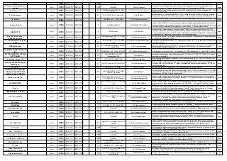 ВИЗА 
проч 
2006 
12.01.10 
12.01.16 
СЗЗ 
ОАО БИТК 
ФГУП НТЦ Атлас 
Эксклюзивная голографическая фольга горячего тиснения "ВИЗА" - по 8 классу защиты РД СЗЗ 
серия 
Ламинат внутреннего бланка 
проч 
2030 
02.02.10 
02.02.16 
СЗЗ 
ОАО БИТК 
ОАО НПО Криптен 
Эксклюзивный голографический ламинат горячего ламинирования, выполненный на основе оптико- химических технологий «Ламинат внутреннего бланка» - по 11 классу защиты РД СЗЗ 
серия 
Трафарет 2.0 
проч 
2031 
03.02.10 
03.02.16 
П 
ЗАО Лаборатория ППШ, ОС - ОАО БИТК 
ООО Ленспецпроизводство 
Программа фиксации и контроля исходного состояния программных комплексов «Трафарет 2.0» – по 2 уровню контроля по НДВ 
серия 
РСП-Контроль 
проч 
2053 
16.03.10 
16.03.16 
П 
ФГУП ГИЦ ПС ВТ, ОС-ОАО БИТК 
ООО ЦРИОИТ 
Программа расчета и сравнения контрольных сумм, поиска различий в текстовых файлах и бинарных модулях форматов PE, ELF «РСП-Контроль» (версия 1.1.2)- по 4 уровню контроля по РД НДВ и на ТУ 
серия 
ПО МПЦ-И 
проч 
2055 
18.03.10 
18.03.16 
П 
ЗАО ИБТранс, ОС - ОАО НИИАС 
ЗАО НПЦ Промэлектроника 
Программное обеспечение «Микропроцессорной централизации стрелок и сигналов (ПО МПЦ-И)» - по 4 уровню контроля по РД НДВ 
серия 
Салют 2000 Б 
проч 
2068 
15.04.10 
15.04.16 
Т 
ООО ЦБИ МАСКОМ 
ЗАО НТФ КРИПТОН НИИАА 
Изделие «Салют 2000 Б» - техническое средство защиты информации, обрабатываемой на объектах информатизации до 1 категории включительно, от утечки за счет побочных электромагнитных излучений и наводок, может устанавливаться в выделенных помещениях до 1 категрии включительно 
серия 
SEL SP 113 
проч 
2070 
16.04.10 
16.04.16 
Т 
ОАО Синклит 
ООО Сюртель 
Устройство защиты информации от утечки по каналу ПЭМИН с регулировкой мощности SEL SP 113 "Блокада"- техническое средство защиты информации, обрабатываемой на объектах информатизации до 1 категории включительно, от утечки за счет побочных электромагнитных излучений и наводок, может устанавливаться в выделенных помещениях до 1 категрии включительно 
серия 
Код Безопасности: Инвентаризация 
проч 
2098 
20.05.10 
20.05.16 
П 
ЗАО Лаборатория ППШ, ОС - ГНИИИ ПТЗИ 
ООО Код Безопасности 
Система сбора данных о программноми аппаратном обеспечении «Код Безопасности: Инвентаризация» - по 4 уровню НДВ, на соответствие ТУ 
серия 
1С: Предприятие, версия 8.2z 
проч 
2137 
20.07.10 
20.07.16 
П 
ООО ГИЦ ПСВТ, ОС- ФГУ ГНИИИ ПТЗИ 
ООО Научно-производственный центр 1С 
Защищенный программный комплекс "1С: Предприятие, версия 8.2z" - на соответствие РД СВТ(5класс) и РД НДВ (4 уровень) 
10000 экз. 
IRIDA Sources 
проч 
2158 
17.08.10 
17.08.16 
П 
ЗАО ДОКУМЕНТАЛЬНЫЙ СИСТЕМЫ, ОС - ГНИИИ ПТЗИ 
ООО Газинформсервис 
«Программный комплекс для проведения статического и динамического анализа потоков управления в исходных кодах MS Visual Studio .NET C++ - программ «IRIDA Sources» - по 4 уровню контроля в соответствии с РД НДВ и требованиям ТУ 
серия 
Kaspersky Administration Kit 8.0 
проч 
2169 
13.09.10 
13.09.16 
П 
ЗАО ВИВОСС и ОИ, ОС-ЗАО НПП БИТ 
ЗАО Лаборатория Касперского 
ПО Kaspersky Administration Kit 8.0 - по 2-му уровню РД НДВ и требованиям ТУ (и для ИСПДН 1 класса) 
серия 
DT 7705 SAR, DT 7710 SR, DT 7750 SR 
проч 
2174 
23.09.10 
23.09.16 
П 
ОАО ГИЦ ПС ВТ, ОС - ЗАО Лаборатория ППШ 
ЗАО ДАТАТЕЛ 
программное обеспечение для маршрутизаторов DT 7705 SAR, DT 7710 SR, DT 7750 SR - по 4 уровню контроля отсутствия НДВ 
серия 
Галактика версия 8.1 
проч 
2186 
11.10.10 
11.10.16 
П 
ООО ЦБИ, ОС-ГНИИИ ПТЗИ 
ЗАО Галактика Софт 
средство защиты информации, встроенное в «Систему Галактика ERP 8.1» - ЗБ, ОУД 2 РД БИТ, и по 4 уровню РД НДВ 
серия 
Security Studio Honeypot Manager 2 
проч 
2193 
22.10.10 
22.10.16 
П 
ЗАО НПО Эшелон, ОС-ГНИИИ ПТЗИ 
ООО Код Безопасности 
Средство защиты информации Security Studio Honeypot Manager Версия 2- по 4 уровню контроля отсутствия НДВ, и на соответствие ТУ ( может использоваться для защиты информации в ИСПДн до 1 класса включительно) 
серия 
Сканер-ВС 
проч 
2204 
13.11.10 
13.11.16 
П 
МОУ ИИФ, ОС-,ООО ЦБИ 
ЗАО НПО Эшелон 
Программный комплекс «Сканер-ВС» - по 4 уровню контроля отсутствия НДВ и ТУ 
серия 
Alcatel-Lucent 7705 SAR, Alcatel-Lucent 7710 SR, Alcatel-Lucent 7750 SR 
проч 
2214 
23.11.10 
23.11.16 
П 
ОАО ГИЦ ПС ВТ, ОС - ФГУ ГНИИИ ПТЗИ ФСТЭК России 
ЗАО ДАТАТЕЛ 
Программное обеспечение для маршрутизаторов Alcatel-Lucent 7705 SAR, Alcatel-Lucent 7710 SR, Alcatel- Lucent 7750 SR - по 4 уровню контроля отсутствия НДВ и на ТУ(может использоваться в 1Г и для защиты информации в ИСПДн до 1 класса включительно) 
серия 
АДИС, версия 8.2 
проч 
2230 
14.12.10 
14.12.16 
П 
ЗАО Документальные системы, ОС - ФГУ ГНИИИ ПТЗИ ФСТЭК России 
ООО Сертифицированные информационные системы 
Средство защиты информации "Программный комплекс автоматизированной системы диспетчерской службы скорой медицинской помощи «АДИС», версия 8.2" - по 4 уровню контроля отсутствия НДВ, по 5 классу защищенности для СВТ 
500 экз. 
ACCORD-2005 
проч 
2239 
24.12.10 
24.12.16 
П 
ФГУП СКЦ Росатома, ОС- ФГУ ГНИИИ ПТЗИ 
ФГУП РФЯЦ-ВНИИЭФ 
Комплекс средств защиты информации от несанкционированного доступа программного обеспечения системы учета и контроля ядерных материалов «ACCORD-2005» - по 2 уровню РД НДВ и по 2 классу СУиК 
серия 
СБиС++ 
проч 
2241 
28.12.10 
28.12.16 
П 
ООО ГИЦ ПС ВТ, ОС-ЗАО ППШ 
ООО Компания Тензор 
Встроенные средства защиты информации программного комплекса СБиС++, версия 2 - по 4 уровню контроля отсутствия НДВ, по 3 классу защищенности для СВТ (может использоваться в 1Г и может использоваться для защиты информации в ИСПДн до 1 класса включительно) 
серия 
IBM WebSphere Portal 
проч 
2242 
28.12.10 
28.12.16 
П 
ЗАО ДС, ОС-ООО ЦБИ 
ЗАО НИЦ 
Программный комплекс «IBM WebSphere Portal 6.1.0.1 FixPack 2» - на соответствие ТУ 
серия 
СТБ 211 Берилл 
проч 
2245 
31.12.10 
31.12.16 
Т 
ОАО Синклит, ОС-ЗАО Лаборатория ППШ 
ООО Центр современных технологий безопасности информации 
Устройство защиты информации от ПЭМИН с регулировкой мощности СТБ 211 "Берилл"- техническое средство защиты информации, обрабатываемой на объектах информатизации до 1 категории включительно, от утечки за счет побочных электромагнитных излучений и наводок, может устанавливаться в выделенных помещениях до 1 категрии включительно 
серия 
М-Аптека 
проч 
2254 
18.01.11 
18.01.17 
П 
ЗАО НПО Эшелон, ОС -ОАО БИТК 
ООО Фирма Эскейп 
Программное обеспечение «Автоматизированная система управления лекарственным обеспечением населения «М-Аптека», версия 6 - на ТУ и по 4 уровню РД НДВ 
серия 
OpenStage 
проч 
2273 
10.02.11 
10.02.17 
Т 
ООО ЦБИ, ОС - ФГУ ГНИИИ ПТЗИ 
ФГУП Калугаприбор 
Устройство защиты цифровых телефонных аппаратов "OpenStage" - техническое средство защиты речевой информации от утечки за счет электроакустических преобразований 
серия 
ВППО КОИБ 2010 
проч 
2279 
17.02.11 
17.02.17 
П 
ООО ЦБИ 
ЗАО КРОК инкорпорейтед 
Изделие «Встроенное прикладное программное обеспечение КОИБ-2010 (ВППО КОИБ 2010)» - по 4 НДВ 
серия 
Тропа-Джет 
проч 
2328 
28.04.11 
28.04.17 
П 
ООО ЦБИ, ОС-ГНИИИ ПТЗИ 
ЗАО Инфосистемы Джет 
Комплекс кодирования межсетевых потоков "Тропа-Джет", версия 2.8.0 – по 4 уровню контроля НДВ, заданию по безопасности и имеет оценочный уровень доверия ОУД 4 (усиленный) 
серия 
СПРУТ 
проч 
2419 
29.08.11 
29.08.17 
П 
ОАО БИТК 
ЗАО НПЦ фирма Нелк 
Расчетная часть специального программного обеспечения Программно-аппаратного комплекса для проведения акустических и виброакустических измерений «СПРУТ» - программное средство контроля защищенности 
серия 
КСЗ ИВС ЗД 
проч 
2459 
04.10.11 
04.10.14 
П 
ОАО БИТК, ОС-ГНИИИ ПТЗИ ФСТЭК России 
ООО ИнтегралИнформ-сервис 
Комплекс средств защиты "Информационно-вычислительной системы долговременного хранения и защиты данных" - по 4 уровню контроля отсутствия НДВ, по 5 классу для СВТ с ограничениями(может использоваться в 1Г и может использоваться для защиты информации в ИСПДн до 1 класса включительно) 
серия 
РФС Д22 
проч 
2464 
14.10.11 
14.10.14 
СЗЗ 
ОАО БИТК 
ОАО НПО Криптен 
Эксклюзивная голографическая самоклеющаяся этикетка, выполненная на основе оптико-химических технологий «РФС Д22» - по 7 классу защиты РД СЗЗ 
серия 
РФС - ПОЛОСА 
проч 
2471 
24.10.11 
24.10.14 
СЗЗ 
ОАО БИТК 
ОАО НПО Криптен 
Эксклюзивная голографическая самоклеющаяся этикетка, выполненная на основе оптико-химических технологий «РФС - ПОЛОСА» - по 5 классу защиты РД СЗЗ 
серия 
СОЧИ 2014 - 25 х 25 
проч 
2472 
24.10.11 
24.10.14 
СЗЗ 
ОАО БИТК 
ОАО НПО Криптен 
Эксклюзивная голографическая самоклеющаяся этикетка, выполненная на основе оптико-химических технологий «СОЧИ 2014 - 25 х 25» - по 7классу защиты РД СЗЗ 
серия 
СОЧИ 2014 - ПОЛОСА 
проч 
2473 
24.10.11 
24.10.14 
СЗЗ 
ОАО БИТК 
ОАО НПО Криптен 
Эксклюзивная голографическая самоклеющаяся этикетка, выполненная на основе оптико-химических технологий «СОЧИ 2014 - ПОЛОСА» - по 5 классу защиты РД СЗЗ 
серия 
ВППО КОИБ 2010 
проч 
2475 
25.10.11 
25.10.14 
П 
ЗАО Лаборатория ППШ, ОС - ФАУ ГНИИИ ПТЗИ ФСТЭК России 
ЗАО ФИОРД 
Изделие «Встроенное прикладное программное обеспечение КОИБ-2010 (ВППО КОИБ 2010)» - по 4 НДВ 
серия 
Сетунь 
проч 
2476 
28.10.11 
28.10.14 
П 
ЗАО ИБТранс, ОС - ОАО НИИАС 
ООО Энергоинфотранс 
Программное обеспечение микропроцессорной системы диспетчерской централизации «Сетунь» - по 4 уровню РД НДВ 
серия 
Парус-Бюджет в защищенном исполнении 
проч 
2477 
28.10.11 
28.10.14 
П 
ОАО БИТК, ОС - ФАУ ГНИИИ ПТЗИ ФСТЭК России 
ООО АЛ Консалтинг 
Защищенный программный комплекс автоматизации финансово-хозяйственной деятельности предприятия «Парус-Бюджет в защищенном исполнении» - по 4 уровню РД НДВ, на ТУ 
серия 
Принт-Контроль 
проч 
2479 
08.11.11 
08.11.14 
ПТ 
ООО Группа Компаний Рубеж-92, ОС- ЗАО НПП БИТ 
ООО Фирма АРТИ 
Система «Принт-Контроль» - на ТУ (может использоваться для защиты информации в АС 1Д и ИСПДн до 3 класса включительно) 
1000 экз.  