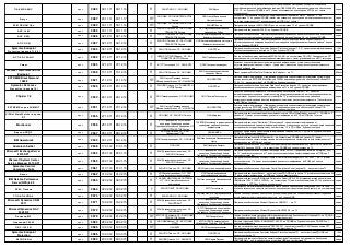 ПАК МБ АБИС 
проч 
2480 
09.11.11 
09.11.14 
П 
ЗАО КЛИО, ОС - ООО ЦБИ 
ЗАО Диссо 
СПО со встроенными функциями безопасности информации программно-аппаратного комплекса мультибиометрической идентификации граждан (ПАК МБ АБИС) с версией программного обеспечения 6.5.1-7.0 - по 4 уровню РД НДВ и на ТУ (может использоваться для создания ИСПДн до 1 класса включительно). 
серия 
Аргус 
проч 
2487 
23.11.11 
23.11.17 
ПТ 
ООО ЦБИ, ОС-ГНИИИ ПТЗИ ФСТЭК России 
ООО Центр Специальной Системотехники 
Аппаратно-программный комплекс обнаружения компьютерных атак "Аргус", версия 1.5" - на соответствие ТУ и 4 уровню РД НДВ (может использоваться при создании автоматизированных систем до класса защищенности 1Г включительно и в ИСПДН до 1 класса) 
серия 
АРМ ОРИОН Про 
проч 
2493 
30.11.11 
30.11.14 
ПТ 
ООО ЦБИ, ОС-ГНИИИ ПТЗИ ФСТЭК России 
ЗАО НВП Болид 
Программный продукт «АРМ ОРИОН Про» - на соответствие ТУ и 3 уровню РД НДВ 
серия 
АИС-14 М 
проч 
2495 
30.11.11 
30.11.14 
П 
ЗАО НПО Эшелон, ОС - ФАУ ГНИИИ ПТЗИ ФСТЭК России 
ОАО Научно-производственное предприятие Рубин 
Программный комплекс АИС-14 М - по 2 уровню РД НДВ 
серия 
АИС ФХД 
проч 
2496 
02.12.11 
02.12.14 
П 
ЗАО НПО Эшелон, ОС - ФАУ ГНИИИ ПТЗИ ФСТЭК России 
ООО Автоматизированные системы и бюджетный консалтинг 
Программное обеспечение "Автоматизированная информационно-аналитическая система обеспечения финансово-хозяйственной деятельности таможенных органов", версия 2.4 - по 4 уровню РД НДВ 
серия 
АПС ООД 
проч 
2497 
02.12.11 
02.12.14 
П 
ЗАО НПО Эшелон, ОС - ФАУ ГНИИИ ПТЗИ ФСТЭК России 
ООО Автоматизированные системы и бюджетный консалтинг 
Программное обеспечение "Автоматизированная подсистема оперативной обработки данных автоматизированной информационной системы кадровых подразделений таможенных органов", версия 2.6 - по 4 уровню РД НДВ 
серия 
Symantec Endpoint Protection (версия 11.0.5) 
проч 
2500 
06.12.11 
06.12.14 
П 
ЗАО НПО Эшелон, ОС -ООО ЦБИ 
ООО РРСи+ 
Программное обеспечение Symantec Endpoint Protection (версия 11.0.5) - средство защиты информации от несанкционированного доступа на ТУ и по 4 уровню РД НДВ 
1000 экз. 
ФСП-3Ф-15А-ИН 
проч 
2502 
07.12.11 
07.12.14 
Т 
ЦКБИ ФГУП СНПОЭлерон, ОС - ФАУ ГНИИИ ПТЗИ ФСТЭК России 
ЗАО Приборо-строитель 
Фильтр сетевой помехоподавляющийФСП-3Ф-15А-ИН - на соответствие РД «СЗИ. Специальные и ОТТ, предъявляемые к сетевым помехоподавляющим фильтрам», может устанавливаться в ВП 1 категории 
серия 
Смарт 
проч 
2503 
07.12.11 
07.12.14 
П 
ФГУП Гостехстрой, ОС - ОАО БИТК 
ДОАО Газпроектинжиниринг 
Комплекс оценки эффективности защиты речевой информации от утечки по акустическим и акустоэлектрическим каналам «Смарт» - программно-техническое средство контроля защищенности речевой информации 
серия 
McAfee Total Protection for Endpoint 
проч 
2509 
15.12.11 
15.12.14 
П 
ЗАО НПО Эшелон, ОС -ООО ЦБИ 
ЗАО Научно-производственная компания Абитон 
Пакет программ «McAfee Total Protection for Endpoint» - на ТУ 
300 экз. 
EXTREME BlackDiamond 10808 
проч 
2521 
21.12.11 
21.12.14 
ПТ 
ЗАО Научно-Производственное Объединение Эшелон, ОС - ОАО БИТК 
ООО РЕЙЛТЕК 
Система защиты информации «Программно-аппаратный комплекс маршрутизирующий коммутатор на основе технологии EXTREME BlackDiamond 10808 с версией программного обеспечения ExtremeXOS 12.4.2.17» - на соответствие ТУ и РД НДВ по 4 уровню контроля 
серия 
Symantec Data Loss Prevention (версия 10) 
проч 
2525 
23.12.11 
23.12.14 
П 
ЗАО НПО Эшелон, ОС -ГНИИИ ПТЗИ ФСТЭК России 
ООО РРСи+ 
Программное обеспечение Symantec Data Loss Prevention (версия 10) - средство предотвращения несанкционированного копирования информации на ТУ и по 4 уровню РД НДВ 
300 экз. 
XSpider 7.8 
проч 
2530 
26.12.11 
26.12.14 
П 
ООО Газинформсервис, ОС- ООО ЦБИ 
ООО Позитив Технолоджиз 
Средство анализа защищенности «Сетевой сканер безопасности XSpider 7.8» - средство автоматизированного анализа защищенности и обнаружения уязвимостей автоматизированных систем, соответствует 4 уровню контроля отсутствия НДВ и ТУ (может использоваться для анализа защищенности информации в автоматизированных системах до класса защищенности 1Г включительно и в ИСПДН до 1 класса) 
серия 
EXTREME серии SUMMIT 
проч 
2531 
27.12.11 
27.12.14 
ПТ 
ЗАО Научно-Производственное Объединение Эшелон, ОС - ОАО БИТК 
ООО РЕЙЛТЕК 
Система защиты информации «Программно-аппаратный комплекс маршрутизирующий коммутатор на основе технологии EXTREME серии SUMMIT с версией программного обеспечения ExtremeXOS 12.4.2.17» - на соответствие ТУ и РД НДВ по 4 уровню контроля 
серия 
ViPNet StateWatcher версии 2.1 
проч 
2535 
27.12.11 
27.12.14 
П 
ООО ЦБИ, ОС - ЗАО НПО Эшелон 
ОАО Инфотекс 
Программный комплекс мониторинга защищенных сетей ViPNet StateWatcher версии 2.1 - РД НДВ по 3 уровню и ТУ (может использоваться для защиты информации в АС 1В и ИСПДн до 1 класса включительно) 
серия 
Monitorium 
проч 
2536 
28.12.11 
28.12.14 
П 
ФГУП Предприятие по поставкам продукции Управления делами Президента Российской Федерации, ОС - ГНИИИ ПТЗИ ФСТЭК России 
ГОУ ВПО Московский государственный университет приборостроения и информатики 
Программный комплекс "Monitorium" ("Мониториум") - средство защиты информации от несанкционированной передачи (вывода) информации ограниченного доступа, не содержащей сведений, составляющих государственную тайну, соответствует ТУ и РД НДВ по 4 уровню контроля 
серия 
Барьер-УВД 2 
проч 
2537 
28.12.11 
28.12.14 
П 
ЗАО НПО Эшелон, ОС - ЗАО Лаборатория ППШ 
ОАО ВНИИРА 
Комплекс программных средств защиты информации «Барьер-УВД 2» - РД НДВ по 4 уровню контроля, РД СВТ по 5 классу защищенности 
серия 
IBM Guardium 8 
проч 
2543 
30.12.11 
30.12.14 
ООО Газинформсервис, ОС - ООО ЦБИ 
ЗАО Национальный Инновационный Центр 
Программный комплекс «IBM Guardium 8» - на соответствие РД НДВ по 4 уровню, ТУ (может использоваться для защиты информации в автоматизированных системах до класса защищенности 1Г включительно и в ИСПДН до 1 класса) 
серия 
Advantech SatNet 
проч 
2548 
17.01.12 
17.01.15 
П 
ООО ЦБИ 
ЗАО Профиль Защиты 
Программное обеспечение спутниковых интерактивных терминалов Advantech SatNet S4100, Advantech SatNet S5100 версии 4007r01 - на соответствие РД НДВ по 4 уровню контроля и ТУ 
серия 
Microsoft Exchange Server 2010 SP1 
проч 
2553 
25.01.12 
25.01.15 
П 
ЗАО Документальные системы, ОС - ЗАО НПО Эшелон 
ФГУП Предприятие по поставкам продукции Управления делами Президента Российской Федерации 
Программное обеспечение «Microsoft Exchange Server 2010 SP1 (редакция Standard и Enterprise), x64» – на ТУ (может использоваться в 1Г и может использоваться для защиты информации в ИСПДн до 2 класса включительно) 
серия 
Microsoft System Center Service Manager 2010 SP1 
проч 
2555 
26.01.12 
26.01.15 
П 
ЗАО Документальные системы, ОС - ЗАО НПО Эшелон 
ФГУП Предприятие по поставкам продукции Управления делами Президента Российской Федерации 
Программное обеспечение «Microsoft System Center Service Manager 2010 SP1, x64» – на ТУ (может использоваться в 1Г и может использоваться для защиты информации в ИСПДн до 2 класса включительно) 
серия 
Symantec Control Compliance Suite 
проч 
2561 
31.01.12 
31.01.15 
П 
ЗАО НПО Эшелон, ОС - ООО ЦБИ 
МОУ Институт инженерной физики 
Программное обеспечение «Symantec Control Compliance Suite» (версия 10) - на соответствие ТУ 
300 экз. 
Базис 
проч 
2562 
01.02.12 
01.02.15 
П 
ООО Газинформсервис, ОС - ООО Центр безопасности информации 
ООО Сертифицированные информационные системы 
Программный комплекс «Базис» - на соответствие РД НДВ по 4 уровню и ТУ (может использоваться в АС 1Г и для защиты информации в ИСПДн до 1 класса включительно) 
серия 
IBM Netezza Perfomance Server (NPS) 6.0.3 
проч 
2563 
02.02.12 
02.02.15 
П 
ЗАО ДОКУМЕНТАЛЬНЫЕ СИСТЕМЫ, ОС - ООО Центр безопасности информации 
ЗАО Национальный Инновационный Центр 
Программный комплекс «IBM Netezza Perfomance Server (NPS) 6.0.3, функционирующий на платформе IBM Netezza 1000-3, 1000-6, 1000-12» - на соответствие ТУ (может использоваться в АС 1Г и для защиты информации в ИСПДн до 2 класса включительно) 
серия 
АРМ - Пелена 
проч 
2564 
03.02.12 
03.02.15 
Т 
ЗАО НПП БИТ, ОС-ООО ЦБИ 
ФГУП Гостехстрой 
Защищенное автоматизированное рабочее место на базе персонального компьютера АРМ-"ПЕЛЕНА" - основное техническое средство с встроенным техническим средством активной защиты, на соответствие ТУ 
серия 
СПО АПК НПА-3 
проч 
2570 
16.02.12 
16.02.15 
П 
ЗАО КЛИО, ОС - ООО ЦБИ 
ЗАО Фирма АйТи. Информационные технологии 
Специальное программное обеспечение аппаратно-программного комплекса ведомственных правовых актов, имеющих гриф ограниченного доступа - по 2 уровню НДВ 
серия 
Microsoft Dynamics CRM 2011 
проч 
2571 
16.02.12 
16.02.15 
П 
ЗАО Документальные системы, ОС - ЗАО НПП БИТ 
ФГУП Предприятие по поставкам продукции Управления делами Президента Российской Федерации 
Программное обеспечение Microsoft Dynamics CRM 2011 – на ТУ 
серия 
MicrosoftDynamics NAV 2009 R2 
проч 
2572 
16.02.12 
16.02.15 
П 
ЗАО Документальные системы, ОС - ЗАО НПП БИТ 
ФГУП Предприятие по поставкам продукции Управления делами Президента Российской Федерации 
Программное обеспечение MicrosoftDynamics NAV 2009 R2 – на ТУ 
серия 
Операнд-М2 
проч 
2579 
21.02.12 
21.02.15 
ПТ 
ФГУП СКЦ Росатома, ОС - ФАУ ГНИИИ ПТЗИ ФСТЭК России 
ЗАО Эскорт-Центр 
Специальный комплекс программ «Интегрированная система безопасности «Операнд-М2» - на РД НДВ по 2 уровню контроля и РД СУИК по классу защищённости 3А 
серия 
Цирконий-С2000 
проч 
2580 
28.02.12 
28.02.15 
П 
ОАО ЦБИ Маском, ОС - ФАУ ГНИИИ ПТЗИ 
ФГУП ФНПЦ Производственное объединение Старт им. М.В. Проценко 
Система «Цирконий-С2000». БАЖК.425621.002-03 - на РД НДВ по 3 уровню контроля, РД АСФЗ по 1 классу защищенности 
серия 
ЛФС-100-3Ф 
проч 
2585 
12.03.12 
12.03.15 
ПТ 
ОАО БИТК 
ООО Ленспецпроизводство 
Фильтр сетевой помехоподавляющий "ЛФС-100-3Ф" - на соответствие РД «СЗИ. Специальные и ОТТ, предъявляемые к сетевым помехоподавляющим фильтрам» и ТУ 
серия 
Symantec Endpoint Protection 
проч 
2586 
13.03.12 
13.03.15 
П 
ЗАО НПО Эшелон, ОС - ООО ЦБИ 
ООО РРСИ+ 
Программное обеспечение Symantec Endpoint Protection (версия 12) - на соответствие РД НДВ по 4 уровню контроля и ТУ 
1000 экз. 
АКСИОК.Net 
проч 
2593 
20.03.12 
20.03.15 
П 
ЗАО НПО Эшелон, ОС - ОАО БИТК 
ООО Фирма Рассвет 
Программный комплекс «Средства защиты информации Прикладного программного обеспечения «АКСИОК.Net» - по 4 уровню контроля отсутствия НДВ и на соответствие ТУ 
серия  