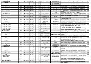 McAfee Host Data Loss Prevention 
проч 
2603 
22.03.12 
22.03.15 
П 
ЗАО НПО Эшелон, ОС - ООО ЦБИ 
ЗАО Научно-производственная компания Абитон 
Программное обеспечение McAfee Host Data Loss Prevention 9.1.100- на соответствие ТУ 
300 экз. 
ArcGIS 
проч 
2613 
16.04.12 
16.04.15 
П 
ЗАО НПО Эшелон, ОС - ООО ЦБИ 
ФГУП Центральный научно- исследовательский институт экономики, информатики и систем управления 
Комплекс программ ArcGIS ИТБВ.00028-01 - на соответствие ТУ и по 4 уровню РД НДВ 
серия 
Websense Email Security Gateway Anywhere 7.6 
проч 
2643 
18.05.12 
18.05.15 
П 
ЗАО ДОКУМЕНТАЛЬНЫЕ СИСТЕМЫ, ОС -ЗАО Лаборатория ППШ 
ООО Научно-производственное объединение вычислительных систем 
Система защиты электронной почты от нежелательной почты и вредоносного кода Websense Email Security Gateway Anywhere 7.6 - на ТУ (может использоваться в 1Г и использоваться для защиты информации в ИСПДн до 2 класса включительно) 
серия 
Websense Web Security Gateway Anywhere 7.6 
проч 
2644 
18.05.12 
18.05.15 
П 
ЗАО ДОКУМЕНТАЛЬНЫЕ СИСТЕМЫ, ОС -ЗАО Лаборатория ППШ 
ООО Научно-производственное объединение вычислительных систем 
Система контроля и защиты выхода в сеть Интернет Websense Web Security Gateway Anywhere 7.6 - на ТУ (может использоваться в 1Г и использоваться для защиты информации в ИСПДн до 2 класса включительно) 
серия 
Websense Data Security Suite 7.6 
проч 
2645 
28.05.12 
28.05.15 
П 
ЗАО ДОКУМЕНТАЛЬНЫЕ СИСТЕМЫ, ОС -ЗАО Лаборатория ППШ 
ООО Научно-производственное объединение вычислительных систем 
Система контроля каналов передачи конфиденциальной информации Websense Data Security Suite 7.6 - на ТУ (может использоваться в 1Г и использоваться для защиты информации в ИСПДн до 2 класса включительно) 
серия 
МСУД-001 
проч 
2654 
07.06.12 
07.06.15 
П 
ФГОУ ВПО ПГУПС, ОС - ООО ЦБИ 
ЗАО Локомотивные электронные системы 
Программное обеспечение микропроцессорной системы управления и диагностики МСУД-001 для грузового электровоза постоянного тока RU.АРКИ.00001-01 – по 4 уровню НДВ 
серия 
СЗИ АЦБР.467371.031 
проч 
2655 
07.06.12 
07.06.15 
П 
ЗАО ВИВОСС и ОИ и МОУ ИИФ 
ФГУП Концерн Системпром 
Программное изделие СЗИ АЦБР.467371.031 - по 3 классу для СВТ и 2 НДВ (может использоваться в ИСПДн до 1 класса включительно) 
серия 
СПО Шлюз-ПДн 
проч 
2661 
21.06.12 
21.06.15 
П 
ЗАО НПП Гамма, ОС - ОАО БИТК 
ООО Дом для ПК 
Специальное программное обеспечение «Шлюз защищенного взаимодействия информационных систем персональных данных» - на соответствие ТУ и РД НДВ - по 4 уровню 
1000 экз. 
ПО БУТС для электровоза ЭП20 
проч 
2662 
26.06.12 
26.06.18 
П 
ЗАО ИБТранс, ОС- ОАОНИИАС 
ООО Альстом 
Программное обеспечение блока управления тяговой системой электровоза ЭП20 - по 4 уровню контроля НДВ 
серия 
DT–140 
проч 
2670 
06.07.12 
06.07.15 
ПТ 
ОАО БИТК, ОС - ФАУ ГНИИИ ПТЗИ ФСТЭК России 
ЗАО ДАТАТЕЛ 
Мультисервисный узел доступа DT–140 с установленным программным обеспечением версии 3.0.4.19 - на соответствие ТУ и 4 уровню РД НДВ 
серия 
DT–120/124 
проч 
2671 
06.07.12 
06.07.15 
ПТ 
ОАО БИТК, ОС - ФАУ ГНИИИ ПТЗИ ФСТЭК России 
ЗАО ДАТАТЕЛ 
Мультисервисный узел доступа DT–120/124 с установленным программным обеспечением версии 1290 - на соответствие ТУ и 4 уровню РД НДВ 
серия 
АИС ФХД 
проч 
2672 
09.07.12 
09.07.15 
ПТ 
ЗАО НПО Эшелон, ОС - ФАУ ГНИИИ ПТЗИ ФСТЭК России 
ООО Автоматизированные системы и бюджетный консалтинг 
Программное обеспечение «Автоматизированная информационно-аналитическая система обеспечения финансово-хозяйственной деятельности таможенных органов» (АИС ФХД), версия 2.5 - на соответствие 4 уровню РД НДВ 
серия 
Blue Coat SGOS 
проч 
2676 
11.07.12 
11.07.15 
П 
ЗАО НПО Эшелон,ОС - ЗАО Лаборатория ППШ 
ООО Веб Контрол ДК 
Программное обеспечение Blue Coat SGOS версия 6.2 - на соответствие ТУ (может использоваться в ИСПДн до 2 класса включительно) 
300 экз. 
Acronis Backup & Recovery 11 Advanced Server 
проч 
2677 
16.07.12 
16.07.15 
П 
ООО ЦБИ, ОС - ФАУ ГНИИИ ПТЗИ ФСТЭК России 
ЗАО АЛТЭКС-СОФТ 
Программный комплекс Acronis Backup & Recovery 11 Advanced Server - на соответствие ТУ и 4 уровню НДВ (может использоваться при создании автоматизированных систем до класса защищенности 1Г включительно и для защиты информации в ИСПДн до 1 класса включительно) 
серия 
Acronis Backup & Recovery 11 Advanced Workstation 
проч 
2678 
16.07.12 
16.07.15 
П 
ООО ЦБИ, ОС - ФАУ ГНИИИ ПТЗИ ФСТЭК России 
ЗАО АЛТЭКС-СОФТ 
Программный комплекс Acronis Backup & Recovery 11 Advanced Workstation - на соответствие ТУ и 4 уровню НДВ (может использоваться при создании автоматизированных систем до класса защищенности 1Г включительно и для защиты информации в ИСПДн до 1 класса включительно) 
серия 
Acronis Backup & Recovery 11 Server for Windows 
проч 
2681 
17.07.12 
17.07.15 
П 
ООО ЦБИ, ОС - ФАУ ГНИИИ ПТЗИ ФСТЭК России 
ЗАО АЛТЭКС-СОФТ 
Программный комплекс Acronis Backup & Recovery 11 Server for Windows - на соответствие ТУ и 4 уровню НДВ (может использоваться при создании автоматизированных систем до класса защищенности 1Г включительно и для защиты информации в ИСПДн до 1 класса включительно) 
серия 
IBM DB2 v.9.7 Fix Pack 3 
проч 
2690 
09.08.12 
09.08.15 
П 
ЗАО НПО Эшелон, ОС - ООО НИИ СОКБ 
ЗАО Национальный Инновационный Центр 
Программный комплекс «IBM DB2 v.9.7 Fix Pack 3» - на соответствие ТУ и 4 уровень РД НДВ (может использоваться в АС 1Г и для защиты информации в ИСПДн до 1 класса включительно) 
серия 
Тобол-АСБ 
проч 
2699 
31.08.12 
31.08.15 
П 
ИЛ-ФГУП СКЦ Росатома, ОС -ФАУ ГНИИИ ПТЗИ 
ФГУП СНПО Элерон 
Программный продукт «Тобол-АСБ». Комплекс средств защиты информации - по классу 3А РД «СУИК» и 2 уровню контроля НДВ 
серия 
Microsoft SharePoint Server 2010 Standard, Enterprise SP 1 
проч 
2700 
31.08.12 
31.08.15 
П 
ЗАО ДОКУМЕНТАЛЬНЫЕ СИСТЕМЫ, ОС - ООО ЦБИ 
ФГУП Предприятие по поставкам продукции Управления делами Президента Российской Федерации 
Ппрограммный комплекс «Microsoft SharePoint Server 2010 Standard, Enterprise Service Pack 1» – на ТУ (может использоваться в 1Г и может использоваться для защиты информации в ИСПДн до 2 класса включительно) 
серия 
Эгида+ 
проч 
2702 
06.09.12 
06.09.15 
П 
СПб ф-ал ФГУП ЗащитаИнфоТранс, ОС - ЗАО Лаборатория ППШ 
ООО Цифровые технологии 
Программное средство защиты информации от несанкционированного доступа «Эгида+» - по 5 классу РД СВТ 
серия 
ПАКАБ 
проч 
2705 
07.09.12 
07.09.15 
П 
СПб филиал ФГУП ЗащитаИнфоТранс, ОС - ЗАО Лаборатория ППШ 
ООО Инновационные Технологии в Бизнесе 
Программное обеспечение «Программно-аппаратный комплекс администратора безопасности» - на ТУ ( может использоваться для защиты информации в ИСПДн до 2 класса включительно) 
серия 
Security Vision 
проч 
2709 
07.09.12 
07.09.15 
П 
ЗАО НПО Эшелон, ОС - ООО ЦБИ 
ООО Триметр 
Программное обеспечение «Агент инвентаризации и контроля целостности Security Vision» (версия 1.6)» - на соответствие ТУ и 4 уровню РД НДВ(может использоваться в 1Г и может использоваться для защиты информации в ИСПДн до 1 класса включительно) 
серия 
МедОфис 
проч 
2716 
19.09.12 
19.09.15 
П 
ФАУ ГНИИИ ПТЗИ ФСТЭК России, ОС - ЗАО Лаборатория ППШ 
ООО СИАМС 
Программный комплекс «Клиническая информационная система «МедОфис» - на ТУ (может использоваться для защиты информации в ИСПДн до 1 класса включительно) 
серия 
проч 
2728 
02.10.12 
02.10.15 
П 
ЗАО НПО Эшелон, ОС - ЗАО Лаборатория ППШ 
ООО Кацит 
Программное обеспечение «Информационная система формирования и ведения базы данных по признанию и установлению эквивалентности иностранных документов об образовании» - на ТУ и 4 уровеню РД НДВ 
серия 
Kaspersky Security Сenter 9.0 
проч 
2732 
12.10.12 
12.10.15 
П 
ЗАО ВИВОСС и ОИ, ОС-ЗАО НПО Эшелон 
ЗАО Лаборатория Касперского 
Программное изделие «Kaspersky Security Сenter 9.0» - на соответствие ТУ и 2 уровню РД НДВ (может использоваться в ИСПДН до 1 класса) 
серия 
McAfee Host Data Loss Prevention 9.1.100 
проч 
2736 
23.10.12 
23.10.15 
П 
ЗАО НПО Эшелон, ОС - ООО ЦБИ 
ЗАО Научно-производственная компания Абитон 
Программное обеспечение McAfee Host Data Loss Prevention 9.1.100 - на соответствие ТУ и 4 уровень РД НДВ 
300 экз. 
ПК СНС 
проч 
2738 
30.10.12 
30.10.15 
П 
ЗАО ВИВОСС иОИ, ОС - ЗАО НПО Эшелон 
ООО СНС Холдинг 
СНС автоматизированный модульный программный комплекс проактивной защиты серверов, рабочих станций, устройств самообслуживания и промышленных компьютерных систем - на соответствие ТУ и 4 уровень РД НДВ 
серия 
Zlock-RV 
проч 
2753 
09.11.12 
09.11.15 
П 
ЗАО НПО Эшелон, ОС - ОАО БИТК 
ФГУП Концерн Системпром 
Программное изделие «Система защиты информации Zlock-RV» является программным СЗИ от несанкционированной передачи (вывода) информации из защищённого сегмента информационной системы на основе анализа смыслового содержания информации, на соответствие ТУ и 4 уровень РД НДВ 
серия 
Microsoft Lync Server 2010 ЕЕ 
проч 
2763 
26.11.12 
26.11.15 
П 
ЗАО ДОКУМЕНТАЛЬНЫЕ СИСТЕМЫ, ОС - ОАО БИТК 
ФГУП Предприятие по поставкам продукции Управления делами Президента Российской Федерации 
Программный комплекс «Microsoft Lync Server 2010 Enterprise Edition» – на ТУ (может использоваться в 1Г и может использоваться для защиты информации в ИСПДн до 2 класса включительно) 
серия 
БЛОК 
проч 
2768 
30.11.12 
30.11.15 
П 
ЗАО ИБТранс, ОС - ОАО НИИАС 
ООО Научно-производственное объединение САУТ 
Программное обеспечение «Безопасный локомотивный объединенный комплекс БЛОК» – по 4 уровню контроля НДВ 
серия 
SafeNet Authentication Manager 8.0 SP3 
проч 
2769 
03.12.12 
03.12.15 
П 
ЗАО ДОКУМЕНТАЛЬНЫЕ СИСТЕМЫ, ОС - ЗАО НПО Эшелон 
ООО Сертифицированные информационные системы 
Программное обеспечение SafeNet Authentication Manager 8.0 SP3 - на ТУ и 4 РД НДВ с ограничениями (может использоваться при создании автоматизированных систем до класса защищенности 1Г включительно, а также для защиты перданных до 1 класса включительно) 
серия 
ИНТЕРМЕХ 
проч 
2791 
19.12.12 
19.12.15 
П 
ЗАО НПО Эшелон, ОС - ЗАО НПП БИТ 
ООО РРСи+ 
Программное обеспечение проектирования и управления конструкторско-технологической подготовкой производства на базе ПО «ИНТЕРМЕХ» - на соответствие РД НДВ по 4 уровню контроля и ТУ 
300 экз. 
SafeNet Network Logon 8.2 
проч 
2792 
24.12.12 
24.12.15 
П 
ЗАО ДОКУМЕНТАЛЬНЫЕ СИСТЕМЫ, ОС - ОАО БИТК 
ООО Сертифицированные информационные системы 
Программное обеспечение SafeNet Network Logon 8.2 - на ТУ и 4 РД НДВ с ограничениями (может использоваться при создании автоматизированных систем до класса защищенности 1Г включительно, а также для защиты перданных до 1 класса включительно) 
серия 
МАРШ! 
проч 
2797 
27.12.12 
27.12.15 
ПТ 
ЗАО РНТ, ОС - ЗАО НПО Эшелон 
ЗАО ОКБ САПР 
Средство обеспечения доверенного сеанса связи «МАРШ!» - на соответствие РД НДВ по 4 уровню контроля и требованиям ТУ 
серия  
