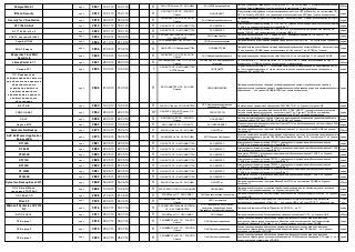PostgreSQL 9.1 
проч 
2807 
14.01.13 
14.01.16 
П 
ЗАО НПО Эшелон, ОС -ООО ЦБИ 
ЗАО КРОК инкорпорейтед 
Система управления базами данных «PostgreSQL 9.1» - на соответствие ТУ (может использоваться при создании автоматизированных систем до класса защищенности 1Г включительно) 
300 экз. 
IRTech Security 
проч 
2813 
15.01.13 
15.01.16 
П 
ООО ГИЦ ПС ВТ, ОС - ЗАО НПО Эшелон 
ООО ЦРИОИТ 
Модуль защиты информации от несанкционированного доступа «IRTech Security»- на соответствие РД СВТ - по 5 классу и РД НДВ - по 4 уровню (может использоваться в ИСПДн до 1 класса включительно) 
серия 
Security for Virtualization 
проч 
2818 
04.02.13 
04.02.16 
П 
ЗАО ВИВОСС и ОИ, ОС-ЗАО НПО Эшелон 
ЗАО Лаборатория Касперского 
Программное изделие «Security for Virtualization» - на соответствие ТУ (может использоваться в ИСПДН до 2 класса) 
серия 
DT 7705 SAR v2 
проч 
2819 
18.01.13 
18.01.16 
П 
ОАО БИТК, ОС - ФАУ ГНИИИ ПТЗИ 
ЗАО ДАТАТЕЛ 
Мультисервисный маршрутизатор DT 7705 SAR v2 с установленным программным обеспечением версии 11.4R5.6 - по 4 уровню контроля отсутствия НДВ и ТУ 
серия 
DT 7705 SR-с12 v2 
проч 
2820 
18.01.13 
18.01.16 
П 
ОАО БИТК, ОС - ФАУ ГНИИИ ПТЗИ 
ЗАО ДАТАТЕЛ 
Мультисервисный маршрутизатор DT 7705 SR-с12 v2 с установленным программным обеспечением версии 11.4R5.6 - по 4 уровню контроля отсутствия НДВ и ТУ 
серия 
УПАТС системы SI3000 
проч 
2830 
18.02.13 
18.02.16 
П 
ЗАО ДОКУМЕНТАЛЬНЫЕ СИСТЕМЫ, ОС - ЗАО НПП БИТ 
ЗАО ИскраУралТел 
Программное обеспечение УПАТС системы SI3000, децимальный номер ИУТС 46255.101 - на соответствие РД НДВ по 4 уровню контроля и ТУ 
серия 
Служба ППШ 
проч 
2834 
21.12.13 
21.12.16 
П 
ЗАО Лаборатория ППШ, ОС-ЗАО НПО Эшелон 
ООО Ленспецпроизводство 
Программа поиска и уничтожения информации на дисках «Служба ППШ» - на соответствие 2 уровню РД НДВ и ТУ 
серия 
ЕИИС Кварта 
проч 
2836 
27.02.13 
27.02.19 
П 
ОАО БИТК, ОС-Лаборатория ППШ 
ООО КВАРТА ВК 
Программный комплекс «Единая интегрированная информационная система «Кварта» - на соответствие ТУ и на 4 уровень РД НДВ (может использоваться в АС до класса 1Г и в ИСПДН до 1 класса) 
серия 
Kaspersky Linux Mail Security 8. 
проч 
2840 
13.03.13 
13.03.16 
П 
ЗАО ВИВОСС и ОИ, ОС-ЗАО НПО Эшелон 
ЗАО Лаборатория Касперского 
Программное изделие «Kaspersky Linux Mail Security 8.0» - на соответствие ТУ и 2 уровню РД НДВ 
серия 
Liferay Portal 6.1.1 
проч 
2841 
28.03.13 
28.03.16 
П 
ЗАО Лаборатория ППШ, ОС - ЗАО НПО Эшелон 
ЗАО Фирма АйТи. Информационные технологии 
ПК «Liferay Portal 6.1.1 Community Edition (6.1.1 CE GA2)» - на ТУ (может использоваться в АС до 1Г включительно, ИСПДН до 2 класса включительно с ограничениями) 
400 экз. 
Октава-РС1 
проч 
2843 
13.03.13 
13.03.16 
Т 
ОАО БИТК, ОС - ФАУ ГНИИИ ПТЗИ ФСТЭК России 
ООО АПиСТЗ 
Устройство защиты Октава-РС1 - техническое средство защиты информации, обрабатываемой на ОВТ до 1 категории включительно, от утечки за счет наводок по цепям электропитания и заземления в диапазоне 0,01 до 1000 МГц 
серия 
ПО Федеральной информационной системы для обеспечения приема в образовательные учреждения высшего профессионального образования и среднего профессионального образования 
проч 
2849 
21.03.13 
21.03.16 
П 
ФАУ ГНИИИ ПТЗИ, ОС - ЗАО НПО Эшелон 
ООО ИНФОКОМПАС 
Программное обеспечение «Федеральной информационной системы для обеспечения приема в образовательные учреждения высшего профессионального образования и среднего профессионального образования» – по 4 уровню РД НДВ (ИСПДН до 1 класса включительно) 
серия 
ВЕСТА-В 
проч 
2850 
19.03.13 
19.03.16 
П 
ЗАО НПО Эшелон, ОС-ГНИИИ ПТЗИ 
ОАО Научно-производственное предприятие Рубин 
Общесистемное программное обеспечение "АРМ "ВЕСТА-В" - по 2 уровню контроля НДВ 
серия 
СОДС НАБАТ 
проч 
2854 
26.03.13 
26.03.16 
ПТ 
ОАО БИТК, ЗАО НПР Эшелон, ОС - ООО ЦБИ 
ООО ЛОТЕС ТМ 
Система оперативно-диспетчерской связи «НАБАТ» (СОДС "НАБАТ") - вспомогательная техническая система в защищенном исполнении - на соответствие ТУ, по 2 уровню РД НДВ, на соответствие требованиям методик ПЭМИН, может устанавливаться в ВП до 2 категории включительно 
серия 
САСС 
проч 
2859 
29.03.13 
29.03.16 
П 
ООО ГИЦ ПС ВТ, ОС - ЗАО НПО Эшелон 
ООО ЦРИОИТ 
Система автоматизированного сбора статистики и дистанционного управления удаленными рабочими станциями на базе ALT Linux СПТ 6.0- ТУ и РД НДВ - по 3 уровню 
серия 
Циркон МТУ 
проч 
2862 
10.04.13 
10.04.16 
П 
ОАО СИНКЛИТ, ОС - ОАО БИТК 
ЗАО МВП СВЕМЕЛ 
Многоконтурное терминальное устройство «Циркон МТУ» (на базе операционной системы «Циркон 26К»)- по 4 уровню контроля и на ТУ 
серия 
Symantec NetBackup 
проч 
2872 
30.04.13 
30.04.16 
П 
ЗАО НПО Эшелон, ОС - ООО ЦБИ 
ООО РРСи+ 
Программное обеспечение «Symantec NetBackup» (версия 7.5)- на соответствие РД НДВ по 4 уровню контроля и ТУ 
300 экз. 
SAP NetWeaver Application Server JAVA 
проч 
2873 
30.04.13 
30.04.16 
П 
ЗАО ВИВОСС и ОИ, ОС-ООО ЦБИ 
ФГУП Концерн Системпром 
Базисная система для разработки программных прикладных систем со встроенными средствами защиты от несанкционированного доступа SAP NetWeaver Application Server JAVA - соответсвует ТУ и 4 уровню контроля РД НДВ 
серия 
DT100S 
проч 
2881 
22.05.13 
22.05.16 
П 
ОАО БИТК, ОС - ФАУ ГНИИИ ПТЗИ 
ЗАО ДАТАТЕЛ 
Мультисервисный маршрутизатор DT100S с установленным программным обеспечением версии 11.4R5.6 - по 4 уровню контроля отсутствия НДВ и ТУ 
серия 
DT 80M 
проч 
2882 
22.05.13 
22.05.16 
П 
ОАО БИТК, ОС - ФАУ ГНИИИ ПТЗИ 
ЗАО ДАТАТЕЛ 
Мультисервисный маршрутизатор DT 80M с установленным программным обеспечением версии 11.4R5.6 - по 4 уровню контроля отсутствия НДВ и ТУ 
серия 
DT3300E 
проч 
2883 
22.05.13 
22.05.16 
П 
ОАО БИТК, ОС - ФАУ ГНИИИ ПТЗИ 
ЗАО ДАТАТЕЛ 
Коммутатор DT3300E с установленным программным обеспечением версии 11.4R5.6 - по 4 уровню контроля отсутствия НДВ и ТУ 
серия 
DT210S 
проч 
2889 
22.05.13 
22.05.16 
П 
ОАО БИТК, ОС - ФАУ ГНИИИ ПТЗИ 
ЗАО ДАТАТЕЛ 
Мультисервисный маршрутизатор DT210S с установленным программным обеспечением версии 11.4R5.6 - по 4 уровню контроля отсутствия НДВ и ТУ 
серия 
DT240S 
проч 
2890 
22.05.13 
22.05.16 
П 
ОАО БИТК, ОС - ФАУ ГНИИИ ПТЗИ 
ЗАО ДАТАТЕЛ 
Мультисервисный маршрутизатор DT240S с установленным программным обеспечением версии 11.4R5.6 - по 4 уровню контроля отсутствия НДВ и ТУ 
серия 
DT 240M 
проч 
2891 
22.05.13 
22.05.16 
П 
ОАО БИТК, ОС - ФАУ ГНИИИ ПТЗИ 
ЗАО ДАТАТЕЛ 
Мультисервисный маршрутизатор DT 240M с установленным программным обеспечением версии 11.4R5.6 - по 4 уровню контроля отсутствия НДВ и ТУ 
серия 
DT4200E 
проч 
2892 
22.05.13 
22.05.16 
П 
ОАО БИТК, ОС - ФАУ ГНИИИ ПТЗИ 
ЗАО ДАТАТЕЛ 
Коммутатор DT4200E с установленным программным обеспечением версии 11.4R5.6 - по 4 уровню контроля отсутствия НДВ и ТУ 
серия 
Symantec Backup Exec 2012 
проч 
2898 
04.06.13 
04.06.16 
П 
ЗАО НПО Эшелон, ОС - ООО ЦБИ 
ООО РРСи+ 
Программное обеспечение «Symantec Backup Exec 2012»- на соответствие РД НДВ по 4 уровню контроля и ТУ 
300 экз. 
ПО УОИ и ДМ для тепловоза ТЭП70БС 
проч 
2899 
13.06.13 
13.06.19 
П 
ФГБОУ ВПО ПГУПС, ОС- ОАО НИИАС 
ОАО ВНИКТИ 
Программное обеспечение устройства обработки информации и дисплейный модуль для тепловоза ТЭП70БС с системой автоведения - по 4 уровню контроля НДВ 
серия 
ПО СКБиСПП 
проч 
2908 
21.06.13 
21.06.16 
П 
ЗАО ИБТранс, ОС - ОАО НИИАС 
ЗАО Аэро-космические технологии 
Программное обеспечение системы контроля безопасности и связи пассажирского поезда – по 4 уровню контроля НДВ 
серия 
Sitex 4.2 
проч 
2909 
24.06.13 
24.06.16 
П 
ЗАО Лаборатория ППШ, ОС - ЗАО НПО Эшелон 
ООО Систематика 
Подсистема безопасности программного обеспечения «Инструментальная система разработки распределенных приложений «Sitex» 4.2» - по 4 уровню НДВ и на 5 класс РД СВТ с ограничениями 
1000 экз. 
Microsoft Dynamics AX 2012 R2 
проч 
2916 
03.07.13 
03.07.16 
П 
ЗАО ДОКУМЕНТАЛЬНЫЕ СИСТЕМЫ, ОС - ФАУ ГНИИИИ ПТЗИ 
ФГУП Предприятие по поставкам продукции Управления делами Президента Российской Федерации 
Программный комплекс «Microsoft Dynamics AX 2012 R2» – на ТУ 
серия 
БУПЛ 2ЭС10 
проч 
2917 
05.07.13 
05.07.16 
П 
ЗАО ИБТранс, ОС - ОАО НИИАС 
ООО Сименс 
Программное обеспечение блока управления приводом локомотива 2ЭС10 – по 4 уровню НДВ 
400 экз. 
ПТК-офис 1 
проч 
2918 
05.07.13 
05.07.16 
П 
ЗАО ВИВОСС иОИ, ОС - ЗАО НПО Эшелон 
ОАО Системы управления 
Специальное программное обеспечение программно-технического комплекса для оснащения электронных офисов уровня председателя Военно-промышленной комиссии при Правительстве Российской Федерации (ПТК-офис 1) - по 2 уровню контроля в соответствии с РД НДВ 
серия 
ПТК-офис 2 
проч 
2919 
05.07.13 
05.07.16 
П 
ЗАО ВИВОСС иОИ, ОС - ЗАО НПО Эшелон 
ОАО Системы управления 
Специальное программное обеспечение программно-технического комплекса для оснащения электронных офисов уровня руководителя министерства (ведомства) (ПТК-офис 2) - по 2 уровню контроля в соответствии с РД НДВ 
серия 
ПТК-офис 3 
проч 
2920 
05.07.13 
05.07.16 
П 
ЗАО ВИВОСС иОИ, ОС - ЗАО НПО Эшелон 
ОАО Системы управления 
Специальное программное обеспечение программно-технического комплекса для оснащения электронных офисов уровня руководителя предприятия ОПК Российской Федерации (ПТК-офис 3) - по 2 уровню контроля в соответствии с РД НДВ 
серия  