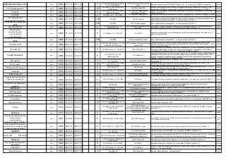IBM FileNet P8 Platform v.5.2 
проч 
3030 
27.11.13 
27.11.16 
П 
ЗАО ДОКУМЕНТАЛЬНЫЕ СИСТЕМЫ, ОС - ООО НИИСОКБ 
ЗАО Национальный Инновационный Центр 
Программный комплекс «IBM FileNet P8 Platform v.5.2» - на соответствие РД НДВ по 4 уровню и ТУ 
серия 
РЧ СПО Навигатор-С 
проч 
3032 
05.12.13 
05.12.16 
ПТ 
ООО ЦБИ, ОС - ФАУ ГНИИИ ПТЗИ ФСТЭК России 
ЗАОНПЦ Фирма НЕЛК 
изделие «Расчетная часть специального программного обеспечения «Навигатор-С» версия 7.0-на соответствие РД НДВ по 3 уровню контроля и Сборника методических документов по ПЭМИН 
серия 
СПО КЭГ 
проч 
3033 
06.12.13 
06.12.16 
П 
ООО ГИЦ ПС ВТ, ОС - ФАУ ГНИИИ ПТЗИ ФСТЭК России 
ООО Научно-производственное объединение СчетМаш 
Специальное программное обеспечение Комплекса для электронного голосования - на соответствие РД НДВ по 4 уровню и ТУ 
серия 
БЛОК-КХ 
проч 
3037 
09.12.13 
09.12.16 
П 
ЗАО ИБТранс, ОС - ОАО НИИАС 
ООО Научно-производственное объединение САУТ 
Безопасный локомотивный объединенный комплекс для специального самоходного подвижного состава на комбинированном ходу и автомотрис легкого типа БЛОК-КХ – по 4 уровню контроля НДВ 
серия 
СЗЗ Оверлей для пластиковой страницы 
проч 
3043 
12.12.13 
12.12.16 
СЗЗ 
ОАО БИТК 
ОАО НПО Криптен 
Эксклюзивная прозрачная голографическая фольга горячего тиснения с позиционным изображением «Оверлей для пластиковой страницы» - по 5 классу защиты РД СЗЗ и ТУ 
серия 
Сервисное обслуживание 2014 
проч 
3045 
16.12.13 
16.12.16 
СЗЗ 
ОАО БИТК 
ОАО НПО Инфокристалл 
Знак «Сервисное обслуживание 2014» - по 9 классу защиты РД СЗЗ и ТУ 
1700000 экз. 
ИВК ИНСПЕКТОР 
проч 
3060 
24.12.13 
24.12.16 
П 
ЗАО НПО Эшелон, ОС - ЗАО Лаборатория ППШ 
ЗАО Информационная Внедренческая Компания 
программное изделие «Система инвентаризации ресурсов информационно-телекоммуникационной инфраструктурыИВК ИНСПЕКТОР» - на соответствие РД НДВ по 4 уровню и ТУ 
серия 
Маневровой автоматической локомотивной сигнализации 
проч 
3065 
31.12.13 
31.12.16 
П 
ЗАО ИБТранс, ОС - ОАО БИТК 
ОАО НИИАС 
Программное обеспечение системы Маневровой автоматической локомотивной сигнализации - по 4 уровню контроля РД НДВ 
серия 
Сервисное обслуживание 2014 
проч 
3066 
31.12.13 
31.12.16 
СЗЗ 
ОАО БИТК 
ООО ИнтегралИнформ-сервис 
Знак «Сервисное обслуживание 2014» - по 9 классу защиты РД СЗЗ и ТУ 
200000 экз. 
СЗИ ППО АСФК 
проч 
3069 
20.01.14 
20.01.17 
П 
ООО М-СТАНДАРТ холдинг, ОС - ФАУ ГНИИИ ПТЗИ ФСТЭК России 
ООО Организационно-технологические решения 2000 
Программный комплекс Средства защиты информации прикладного программного обеспечения «Автоматизированной системы Федерального казначейства» RU.54819512.00005-02 версии 2.0 - по 24 уровню контроля РД НДВ ир ТУ 
серия 
УПК ПРМ ГОЗ 
проч 
3082 
03.02.14 
03.02.17 
П 
ЗАО НПО Эшелон, ОС - ОАО БИТК 
ОАО НПО РусБИТех 
Унифицированный программный комплекс автоматизированной системы планирования и размещения заказов на поставку товаров, работ, услуг, мониторингу исполнения государственных контрактов по государственному оборонному заказу - на соответствие РД НДВ по 2 уровню. 
серия 
Tandem Framework 
проч 
3098 
19.02.14 
19.02.17 
П 
ООО ГИЦ ПС ВТ, ОС - ЗАО Лаборатория ППШ 
ООО Инфокомпас 
Программное обеспечение Tandem Framework, версии 1.6.13 (Типовое решение для образовательных учреждений, обеспечивающее автоматизацию приема в образовательные учреждения ВПО и СПО, а также предоставление сведений в реестр выданных документов об образовании государственного образца) - на соответствие ТУ и 4 уровню РД НДВ 
серия 
Мастер Тур 
проч 
3106 
24.02.14 
24.02.17 
П 
ЗАО ДОКУМЕНТАЛЬНЫЕ СИСТЕМЫ, ОС - ОАО БИТК 
ООО КОМПАНИЯ МЕГАТЕК 
Программный комплекс «Мастер Тур» версия 2009.2, децимальный номер 5021-001-70057409-13 - на соответствие ТУ 
серия 
ПК ICLinux 2 
проч 
3109 
04.03.14 
04.03.17 
ПТ 
ЗАО НПО Эшелон, ОА - ФАУ ГНИИИ ПТЗИ ФСТЭК России 
ОАО АйСиЭл-КПО ВС 
Программный комплекс защищенногодоступа к информационным ресурсам «ПК ICLinux 2» - на соответствие РД НДВ по 4 уровню контроля, РД МЭ по 3 классу 
серия 
ТПП ИАС ФССП России 
проч 
3118 
24.03.14 
24.03.17 
П 
ООО ГИСЦ ПС ВТ 
ФССП России 
Технологическая платформа подсистем Автоматизированная информационная система ФССП - на соответствие РД БИТ - ОУД3, РД НДВД - по 4 уровню контроля 
серия 
Летограф 
проч 
3135 
15.04.14 
15.04.17 
П 
ЗАО НПО Эшелон, ОС - ОАО БИТК 
ООО Картек 
Программа обеспечения "Летограф-система управления документами" - на соответствие СВТ по 5 классу и 4 уровню РД НДВ 
300 экз. 
АПКЗИ Ребус-М 
проч 
3140 
17.04.14 
17.04.17 
ПТ 
ЗАО НПО Эшелон, ОС - ОАО БИТК 
ЗАО Научно-исследовательский институт Центрпрограммсистем 
Модернизированный аппаратно-программный комплекс защиты информации (АПКЗИ «Ребус-М») - на соответствие РД НДВ по 2 уровню контроля и РД СВТ по 3 классу 
серия 
Устройство безопасного переноса и хранения информации 
проч 
3143 
09.06.14 
09.06.17 
П 
ЗАО НПО Эшелон, ОС-ООО ЦБИ 
ООО Рантех 
"Устройство безопасного переноса и хранения информации - на соответствие 4 уровню РД НДВ и ТУ 
серия. 
Комплекс программных средств 
проч 
3148 
24.04.14 
24.04.17 
П 
ЗАО ИБТранс 
ООО Промышленно-коммерческая фирма Полет 
Комплекс программных средств, обеспечивающий управление тяговым и вспомогательным оборудрванием тепловоза - по 4 уровню контроля НДВ 
1000 экз. 
SAP Afaria 7 
проч 
3156 
06.05.14 
06.05.17 
П 
ЗАО ВИВОСС иОИ, ОС - ЗАО НПО Эшелон 
ОАО Концерн Системпром 
Программное изделие «Сервер SAP Afaria 7» - по 4 уровню контроля в соответствии с РД НДВ с ограничениями 
серия 
ИВК Портал-К 
проч 
3163 
14.05.14 
14.05.17 
П 
ЗАО НПО Эшелон, ОС - ФАУ ГНИИИ ПТЗИ ФСТЭК России 
ЗАО Информационная Внедренческая Компания 
Система поддержки и управления распределенными Web-приложениями и информационными ресурсами ИВК Портал-К - по 4 уровню РД НДВ и ТУ 
серия 
SCADA-аудитор 
проч 
3165 
28.05.14 
21.05.17 
П 
ОАО БИТК, ОС - ФАУ ГНИИИ ПТЗИ ФСТЭК России 
ЗАО Научно-технический центр Станкоинформзащита 
Программный комплекс сканера «SCADA-аудитор» - по 4 уровню РД НДВ и ТУ 
серия 
Стек-НС1в 
проч 
3166 
21.05.14 
21.05.17 
Т 
ООО ЦБИ, ОС - ФАУ ГНИИИ ПТЗИ ФСТЭК России 
ООО Анна 
Устройство экстренного уничтожения информации «Стек-НС1в» - на соответствие НМД ПЭМИН и ТУ 
серия 
Принт-Контроль 
проч 
3169 
01.07.14 
01.07.17 
ПТ 
ООО Группа Компаний Рубеж-92, ОС- ЗАО НПП БИТ 
ООО Фирма АРТИ 
Система «Принт-Контроль» - на ТУ 
500 экз. 
ПСКОВ 
проч 
3170 
20.06.14 
20.06.17 
Т 
ООО ЦБИ, ОС - ФАУ ГНИИИ ПТЗИ ФСТЭК России 
ФГУП Главный научно- исследовательский вычислительный центр Управления делами Президента Российской Федерации 
информационно-аналитическая поисковая система (ПСКОВ) - на соответствие РД НДВ по 3 уровню контроля и ТУ 
серия 
RedCheck 
проч 
3172 
20.06.14 
20.06.17 
П 
ООО ЦБИ, ОС - ФАУ ГНИИИ ПТЗИ ФСТЭК России 
ЗАО АЛТЭКС-СОФТ 
Программный комплекс Средство анализа защищенности RedCheck - на соответствие ТУ и 4 уровню НДВ 
серия 
Устройство безопасности комплексное локомотивное унифицированное КЛУБ-У 
проч 
3181 
16.06.14 
16.06.17 
П 
ИЛ-ЗАО ИБТранс, ОС ОАО НИИАС 
ДООО ИРЗ-Локомотив 
программное обеспечение Устройство безопасности комплексное локомотивное унифицированное КЛУБ- У- по 4 уровню контроля НДВ 
1000 экз. 
Фильтрующие элементы широкополосныхфильтров промышленных помех 
проч 
3186 
08.07.14 
08.07.17 
П 
ЗАО НПП БИТ, ОС - ГНИИИ ПТЗИ 
ФГУП ЦНИРТИ им. Берга 
Фильтрующие элементы широкополосныхфильтров промышленных помехна соответствие ТУ 
1000 экз. 
SAFEERP 
проч 
3191 
08.08.14 
08.08.17 
П 
ЗАО ДОКУМЕНТАЛЬНЫЕ СИСТЕМЫ, ОС - ООО ЦБИ 
ООО Газинформсервис 
Программный комплекс «SAFEERP» - на соответствие РД НДВ по 4 уровню и ТУ 
серия 
ФСКП-10М ФСКП-40М 
проч 
3195 
05.08.14 
05.08.17 
Т 
ФГУП СНПО Элерон,ОО- ГНИИИ ПТЗИ 
ООО Научно-производственное предприятиеЭлектрофильтр 
Фильтры сетевые помехоподавляющие ФСП-10М ФСПК-40М - на соответствие РД «СЗИ. Специальные и ОТТ, предъявляемые к сетевым помехоподавляющим фильтрам» и технических условий 
серия 
Blancco 4 
проч 
3203 
15.07.14 
15.07.17 
П 
ООО ЦБИ, ОС-ФАУ ГНИИИ ПТЗИ ФСТЭК России 
ЗАО АЛТЭКС-СОФТ 
Программа уничтожения данных «Blancco 4» - на соответствие РД НДВ по 4 уровню и ТУ 
серия 
Программный комплекс КоордКом 
проч 
3209 
25.07.14 
25.07.17 
П 
ЗАО НПП БИТ, ОС - ОАО БИТК 
ЗАО СФЕРА 
Программный комплекс "КоордКом" - на соответствие РД НДВ по 4 уровню и ТУ 
500 экз. 
КПИС МПЭ 
проч 
3212 
29.07.14 
29.07.17 
П 
ФГУП НПП Гамма, ОС - ООО ЦБИ 
ЗАО НПЦ ИРС 
Комплекс программно-информационных средств «Мобилизационная подготовка экономики» (КПИС МПЭ) версия 1.7 - по 3 уровню РД НДВ 
1800 экз. 
Принт-Контроль 
проч 
3213 
29.07.14 
29.07.17 
ПТ 
ООО Группа Компаний Рубеж-92, ОС - ЗАО НПП БИТ 
ООО Фирма АРТИ 
Система «Принт-Контроль» - на соответствие ТУ 
3755 экз.  