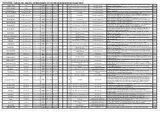 СЗИ НСД - Средства защиты информации от несанкционированного доступа 
Crypton Lock 
Анкад 
СЗИ от НСД 
2600 
21.03.12 
21.03.15 
П 
ЗАО НПО Эшелон, ОС-ОАО БИТК 
ООО Фирма АНКАД 
Программное средство защиты информации «Crypton Lock» - на соответствие РД НДВ по 4 уровню контроля, ТУ (ИСПДН до 1 класса) 
серия 
КРИПТОН-ЩИТ 
Анкад 
СЗИ от НСД 
3130 
08.04.14 
08.04.17 
ПТ 
ЗАО НПО Эшелон, ОС-ОАО БИТК 
ООО Фирма АНКАД 
Программное средствозащиты информации «КРИПТОН-ЩИТ» - по 2 уровню контроля РД НДВ иСВТ по 3 классу 
серия 
Блокхост-сеть 
Газинформсервис 
СЗИ от НСД 
1517 
30.11.07 
30.11.16 
ПТ 
ЗАО Документальные системы 
ООО Газинформсервис 
Программно-аппаратная система защиты информации от НСД «Блокхост-сеть» - по 3 уровню отсутствия НДВ, по 3 классу РД СВТ 
серия 
Блокпост-2000/XP 
Газинформсервис 
СЗИ от НСД 
964/1 
28.02.05 
28.02.17 
ПТ 
ОАО БИТК 
ООО Газинформсервис 
Комплекс СЗИ НСД «Блокпост-2000/XP», версия 1.0 (локальный вариант), соответствует 4 классу СВТ, 3 НДВ и может использоваться для АС до 1В и ИСПДн до 1 класса включительно 
серия 
Secret Net 5.0 
Код Безопасности 
СЗИ от НСД 
1237 
29.08.06 
29.08.15 
П 
ЗАО НПП БИТ 
ЗАО НИП Информзащита 
Система защиты информации "Secret Net" версии 5.0 - С (автономный вариант) УВАЛ.00300-70 ТУ - по 2 уровню контроля отсутствия НДВ, по 3 классу защищенности для СВТ (может использоваться для защиты информации в ИСПДн до 1 класса включительно) 
серия 
Secret Net 5.0 
Код Безопасности 
СЗИ от НСД 
1238 
29.08.06 
29.08.15 
П 
ЗАО НПП БИТ 
ЗАО НИП Информзащита 
Система защиты информации "Secret Net" версии 5.0 -С (сетевой вариант) УВАЛ.00300-70 ТУ - по 3 уровню контроля отсутствия НДВ, по 4 классу защищенности для СВТ (может использоваться для защиты информации в ИСПДн до 1 класса включительно) 
серия 
Security Studio 
Код Безопасности 
СЗИ от НСД 
1597 
24.04.08 
24.04.14 
П 
ЗАО НПО Эшелон, ОС-ЕВРААС 
ООО Код Безопасности 
СЗИ «Security Studio» - по 4 уровню контроля НДВ и по 5 классу для СВТ (может использоваться для защиты информации в ИСПДн до 2 класса включительно) 
серия 
Secret Net 5.1 
Код Безопасности 
СЗИ от НСД 
1912 
17.09.09 
17.09.15 
П 
ЗАО НПО Эшелон, ОС-ООО ЦБИ 
ООО Код Безопасности 
Система защиты информации "Secret Net" версии 5.1 (автономный вариант) - по 2 уровню контроля отсутствия НДВ, по 3 классу защищенности для СВТ (может использоваться в 1Б и может использоваться для защиты информации в ИСПДн до 1 класса включительно) 
серия 
Secret Net 5.1 
Код Безопасности 
СЗИ от НСД 
1913 
17.09.09 
17.09.15 
П 
ЗАО НПО Эшелон, ОС-ООО ЦБИ 
ООО Код Безопасности 
Система защиты информации "Secret Net" версии 5.1 - по 2 уровню контроля отсутствия НДВ, по 3 классу защищенности для СВТ (может использоваться в 1Б и может использоваться для защиты информации в ИСПДн до 1 класса включительно) 
серия 
Secret Net 6 
Код Безопасности 
СЗИ от НСД 
2040 
16.02.10 
16.02.16 
П 
ЗАО НПО Эшелон, ОС -ФГУ ГНИИИ ПТЗИ ФСТЭК России 
ООО Код Безопасности 
Средство защиты информации Secret Net 6 - по 4 уровню контроля отсутствия НДВ, по 4 классу защищенности для СВТ (может использоваться в 1Г и может использоваться для защиты информации в ИСПДн до 1 класса включительно) 
серия 
Secret Net 6 (Вариант К) 
Код Безопасности 
СЗИ от НСД 
2227 
03.12.10 
03.12.16 
П 
ЗАО НПО Эшелон, ОС -ФГУ ГНИИИ ПТЗИ ФСТЭК России 
ООО Код Безопасности 
Средство защиты информации Secret Net 6 (Вариант К)- по 4 уровню контроля отсутствия НДВ, по 5 классу защищенности для СВТ 
серия 
Secret Net 6 
Код Безопасности 
СЗИ от НСД 
2228 
03.12.10 
03.12.16 
П 
ЗАО НПО Эшелон, ОС -ФГУ ГНИИИ ПТЗИ ФСТЭК России 
ООО Код Безопасности 
Средство защиты информации Secret Net 6 - по 2 уровню контроля отсутствия НДВ, по 3 классу защищенности для СВТ 
серия 
vGate R 
Код Безопасности 
СЗИ от НСД 
2308 
28.03.11 
28.03.17 
П 
ЗАО НПО Эшелон, ОС -ОАО БИТК 
ООО Код Безопасности 
Средство защиты информации «vGate R2» - по 4 уровню контроля по РД НДВ, по 5 классу защищенности РД СВТ 
серия 
vGate-S R2 
Код Безопасности 
СЗИ от НСД 
2383 
12.07.11 
12.07.17 
П 
ЗАО НПО Эшелон, ОС -ОАО БИТК 
ООО Код Безопасности 
Средство защиты информации «vGate-S R2» - по 2 уровню контроля по РД НДВ, ТУ (может использоваться при создании автоматизированных систем до класса защищенности 1Б включительно, а также для перданных до 1 класса включительно) 
серия 
Secret Net 7 
Код Безопасности 
СЗИ от НСД 
2707 
07.09.12 
07.09.15 
П 
ЗАО НПО Эшелон, ОС -ФГУ ГНИИИ ПТЗИ ФСТЭК России 
ООО Код Безопасности 
Средство защиты информации Secret Net 7 - по 2 уровню контроля отсутствия НДВ, по 3 классу защищенности для СВТ (может использоваться в 1Б и может использоваться для защиты информации в ИСПДн до 1 класса включительно) 
серия 
Secret Net LSP 
Код Безопасности 
СЗИ от НСД 
2790 
18.12.12 
18.12.15 
П 
ЗАО НПО Эшелон, ОС - ЗАО Лаборатория ППШ 
ООО Код Безопасности 
Средство защиты информации Secret Net LSP - по 4 уровню контроля отсутствия НДВ, по 5 классу защищенности для СВТ (может использоваться в 1Г и может использоваться для защиты информации в ИСПДн до 1 класса включительно) 
серия 
Dallas Lock 7.0 
Конфидент 
СЗИ от НСД 
896 
06.05.04 
11.05.16 
П 
ООО ЦБИ 
ООО Конфидент 
Система защиты информации от несанкционированного доступа «Dallas Lock 7.0» РКДН.00004-01 по 3 уровню контроля НДВ и по 4 классу СВТ 
серия 
Dallas Lock 7.5 
Конфидент 
СЗИ от НСД 
1685 
18.09.08 
18.09.17 
П 
ООО ЦБИ, ОС-ППШ 
ООО Конфидент 
Система защиты информации от несанкционированного доступа «Dallas Lock 7.5» РКДН.00004 01- по 2 уровню контроля НДВ и по 3 классу СВТ (может использоваться для защиты информации в ИСПДн до 1 класса включительно) 
серия 
Dallas Lock 7.7 
Конфидент 
СЗИ от НСД 
2209 
19.11.10 
19.11.16 
П 
ООО ЦБИ, ОС-ЗАО Лаборатория ППШ 
ООО Конфидент 
Система защиты информации от несанкционированного доступа «Dallas Lock 7.7» РКДН.00004-01- по 2 уровню контроля НДВ и по 3 классу СВТ 
серия 
Dallas Lock 8.0-К 
Конфидент 
СЗИ от НСД 
2720 
25.09.12 
25.09.15 
П 
ЗАО Лаборатория ППШ, ОС-ЗАО НПО Эшелон 
ООО Конфидент 
Система защиты информации от несанкционированного доступа «Dallas Lock 8.0-K»- по 4 уровню контроля НДВ и по 5 классу СВТ (может использоваться в 1Г и для защиты информации в ИСПДн до 1 класса включительно) 
серия 
Dallas Lock 8.0-С 
Конфидент 
СЗИ от НСД 
2945 
16.08.13 
16.08.16 
П 
ЗАО Лаборатория ППШ, ОС-ЗАО НПО Эшелон 
ООО Конфидент 
Система защиты информации от несанкционированного доступа «Dallas Lock 8.0-С»- по 2 уровню контроля НДВ и по 3 классу СВТ 
серия 
Панцирь-С 
НПП ИТБ 
СЗИ от НСД 
1595 
22.04.08 
22.04.17 
П 
ФГУ ГНИИИ ПТЗИ, ОС-ЗАО НПП БИТ 
ЗАО Королевская лаборатория информационных объектов 
Система защиты информации «Панцирь-С» - по 3 уровню НДВ и по 4 для СВТ (может использоваться для защиты информации в ИСПДн до 1 класса включительно) 
серия 
Панцирь-К 
НПП ИТБ 
СЗИ от НСД 
1973 
09.12.09 
09.12.15 
П 
ЗАО КЛИО, ОС-ЦБИ 
ЗАО НПП Информационные технологии в бизнесе 
Комплексная система защиты информации «Панцирь-К» для ОС Microsoft Windows, обозначение 11.53262993.00017-01 - по 5 классу для СВТ и по 4 уровню контроля НДВ (может использоваться для защиты информации в ИСПДн до 1 класса включительно) 
серия 
Страж NT v.3.0 
НПЦ Модуль 
СЗИ от НСД 
2145 
30.07.10 
30.07.16 
П 
ООО ЦБИ, ОС-ОАО БИТК 
ЗАО НПЦ Модуль 
Система защиты информации от несанкционированного доступа "Страж NT" (версия 3.0) МАВУ.00028-01 - по 3 СВТ и 2 НДВ 
серия 
Аккорд-NT/2000 v.3.0 
ОКБ САПР 
СЗИ от НСД 
1161 
31.03.06 
31.03.15 
ПТ 
ОАО БИТК 
ЗАО ОКБ САПР 
Комплекс СЗИ НСД «Аккорд-NT/2000» v.3.0, функционирующий под управлением ОС Windows в системах терминального доступа, построенных на базе терминальных служб сетевых операционных систем Microsoft Windows, и программного обеспечения Citrix, является программно-техническим средством защиты информации от НСД, соответствует 3 классу для СВТ, 2 уровню для НДВ (может использоваться в 1Б и может использоваться для защиты информации в ИСПДн до 1 класса включительно) 
серия 
Аккорд-Win32 
ОКБ САПР 
СЗИ от НСД 
2398 
10.08.11 
10.08.17 
ПТ 
ОАО БИТК, ОС-Лаборатория ППШ 
ЗАО ОКБ САПР 
ПАК средств защиты информации от несанкционированного доступа «Аккорд-Win32», под управлением ОС Windows , соответствует 2 уровню по РД НДВ, 3-РД СВТ 
серия 
Аккорд-Win64 
ОКБ САПР 
СЗИ от НСД 
2400 
11.08.11 
11.08.17 
ПТ 
ОАО БИТК, ОС-Лаборатория ППШ 
ЗАО ОКБ САПР 
ПАК средств защиты информации от несанкционированного доступа «Аккорд-Win64», под управлением ОС Windows , соответствует 2 уровню по РД НДВ, 3-РД СВТ 
серия 
Аккорд-В 
ОКБ САПР 
СЗИ от НСД 
2598 
20.03.12 
20.03.15 
ПТ 
ООО ЦБИ, ОС - ЗАО НПО Эшелон 
ЗАО ОКБ САПР 
Программно-аппаратный комплекс средств защиты информации от несанкционированного доступа «Аккорд-В» - на соответствие РД НДВ по 4 уровню контроля, РД СВТ - по 5 классу (может использоваться при создании автоматизированных систем до класса защищенности 1Г включительно и в ИСПДН до 1 класса) 
серия 
Аккорд-Х 
ОКБ САПР 
СЗИ от НСД 
3079 
30.01.14 
30.01.17 
ПТ 
ООО ЦБИ, ОС - ЗАО Лаборатория ППШ 
ЗАО ОКБ САПР 
Программно-аппаратный комплекс средств защиты информации от несанкционированного доступа «Аккорд-Х» - на соответствие РД НДВ по 2 уровню контроля, РД СВТ - по 3 классу и ТУ 
серия 
Аккорд-В 
ОКБ САПР 
СЗИ от НСД 
3241 
30.09.14 
30.09.17 
ПТ 
ООО ЦБИ, ОС - ЗАО НПО Эшелон 
ЗАО ОКБ САПР 
Программно-аппаратный комплекс средств защиты информации от несанкционированного доступа «Аккорд-В» - на соответствие РД НДВ по 2 уровню контроля, РД СВТ - по 3 классу и ТУ 
серия 
Аура 
СПИИРАН 
СЗИ от НСД 
2188 
21.10.10 
21.10.16 
П 
ООО ЦБИ 
Санкт-Петербургский институт информатики и автоматизации РАН 
Система защиты информации от несанкционированного доступа «Аура» - по 2 уровню контроля отсутствия НДВ, РД СВТ-по3 классу и на соответствие ТУ 
серия 
Аура 1.2.4 
СПИИРАН 
СЗИ от НСД 
2527 
26.12.11 
26.12.14 
П 
ЗАО ЦБИ-сервис, ОС - ЗАО НПО Эшелон 
Санкт-Петербургский институт информатики и автоматизации РАН 
Система защиты информации от несанкционированного доступа «Аура 1.2.4» - по 4 уровню контроля отсутствия НДВ, РД СВТ-по 5 классу (может использоваться для защиты информации в автоматизированных системах до класса защищенности 1Г включительно и в ИСПДН до 1 класса) 
серия 
ЩИТ-РЖД 
СПИИРАН 
СЗИ от НСД 
1090/1 
14.02.07 
14.02.16 
П 
ЗАО ЦБИ-Сервис 
Санкт-Петербургский институт информатики и автоматизации РАН 
СЗИ НСД ЩИТ-РЖД - по 3СВТ и 2 НДВ 
серия 
Diamond ACS 
ТСС 
СЗИ от НСД 
2130 
08.07.10 
08.07.16 
ПТ 
ОАО БИТК, ОС-ГНИИИ ПТЗИ 
ООО ТСС 
Система контроля и разграничения доступа "Diamond ACS" - по 3 классу СВТ и 2 уровню НДВ 
серия  