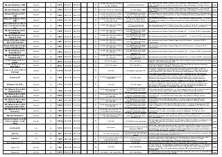 Microsoft Windows 7 OEM 
Microsoft 
ОС 
2418 
25.08.11 
25.08.14 
П 
ЗАО ДОКУМЕНТАЛЬНЫЕ СИСТЕМЫ, ОС -ООО НИИСОКБ 
ООО ГЕЛИОС КОМПЬЮТЕР 
Операционная система Microsoft Windows 7 OEM в редакции «Профессиональная» – по 5 классу СВТ (может использоваться в 1Г и может использоваться для защиты информации в ИСПДн до 2 класса включительно) 
серия 
Microsoft Windows 7 OEM 
Microsoft 
ОС 
2545 
12.01.12 
12.01.15 
П 
ООО ГИЦ ПС ВТ, ОС-ЗАО НПО Эшелон 
ООО ПК Аквариус 
Операционная система Microsoft Windows 7 OEM в редакции «Профессиональная» – по 5 классу СВТ (может использоваться в 1Г и может использоваться для защиты информации в ИСПДн до 2 класса включительно) 
серия 
Microsoft Windows 7 SP1 OEM 
Microsoft 
ОС 
2554 
25.01.12 
25.01.15 
П 
ЗАО ДОКУМЕНТАЛЬНЫЕ СИСТЕМЫ, ОС-ГНИИИ ПТЗИ ФСТЭК России 
ФГУП Предприятие по поставкам продукции Управления делами Президента Российской Федерации 
Операционная система Microsoft Windows 7 OEM в редакции «Профессиональная» и «Максимальная» – по 5 классу СВТ (может использоваться в 1Г и может использоваться для защиты информации в ИСПДн до 2 класса включительно) 
серия 
Microsoft Windows 7 (SP1) OEM 
Microsoft 
ОС 
2739 
30.10.12 
30.10.15 
П 
ЗАО ДОКУМЕНТАЛЬНЫЕ СИСТЕМЫ, ОС-ЗАО НПО Эшелон 
ООО Научно-производственное предприятие Системные Ресурсы 
Операционная система Microsoft Windows 7 (SP1) OEM в редакции «Профессиональная» – по 5 классу СВТ (может использоваться в 1Г и может использоваться для защиты информации в ИСПДн до 2 класса включительно) 
серия 
Microsoft Windows 7 Service Pack 1 with Secure Pack Rus 3.0 
Microsoft 
ОС 
2846 
18.03.13 
18.03.16 
П 
ЗАО ДОКУМЕНТАЛЬНЫЕ СИСТЕМЫ, ОС - ООО ЦБИ 
ООО Сертифицированные информационные системы 
Операционная система Microsoft Windows 7 Service Pack 1 with Secure Pack Rus 3.0, децимальный номер 501110-008-82487552-2012 – по 5 классу СВТ (может использоваться в АС до 1Г включительно) 
серия 
Microsoft Windows Server Standard 2012 
Microsoft 
ОС 
2949 
06.09.13 
06.09.16 
П 
ЗАО ДОКУМЕНТАЛЬНЫЕ СИСТЕМЫ, ОС - ООО ЦБИ 
ФГУП Предприятие по поставкам продукции Управления делами Президента РФ 
Операционная система Microsoft Windows Server Standard 2012 – по 5 классу РД СВТ с ограничениями 
серия 
Microsoft Windows Server Datacenter 2012 
Microsoft 
ОС 
2950 
06.09.13 
06.09.16 
П 
ЗАО ДОКУМЕНТАЛЬНЫЕ СИСТЕМЫ, ОС - ООО ЦБИ 
ФГУП Предприятие по поставкам продукции Управления делами Президента РФ 
Операционная система Microsoft Windows Server Datacenter 2012 – по 5 классу РД СВТ с ограничениями 
серия 
Microsoft Windows Storage Server 2012 Standard 
Microsoft 
ОС 
2951 
06.09.13 
06.09.16 
П 
ЗАО ДОКУМЕНТАЛЬНЫЕ СИСТЕМЫ, ОС - ООО ЦБИ 
ФГУП Предприятие по поставкам продукции Управления делами Президента РФ 
Операционная система Microsoft Windows Storage Server 2012 Standard – по 5 классу РД СВТ с ограничениями 
серия 
Microsoft Windows Storage Server 2012 Workgroup 
Microsoft 
ОС 
2952 
06.09.13 
06.09.16 
П 
ЗАО ДОКУМЕНТАЛЬНЫЕ СИСТЕМЫ, ОС - ООО ЦБИ 
ФГУП Предприятие по поставкам продукции Управления делами Президента РФ 
Операционная система Microsoft Windows Storage Server 2012 Workgroup – по 5 классу РД СВТ с ограничениями 
серия 
Microsoft Windows Server Essentials 2012 
Microsoft 
ОС 
2954 
06.09.13 
06.09.16 
П 
ЗАО ДОКУМЕНТАЛЬНЫЕ СИСТЕМЫ, ОС - ООО ЦБИ 
ФГУП Предприятие по поставкам продукции Управления делами Президента РФ 
Операционная система Microsoft Windows Server Essentials 2012 – по 5 классу РД СВТ с ограничениями 
серия 
Microsoft Windows Server Foundation 2012 
Microsoft 
ОС 
2955 
06.09.13 
06.09.16 
П 
ЗАО ДОКУМЕНТАЛЬНЫЕ СИСТЕМЫ, ОС - ООО ЦБИ 
ФГУП Предприятие по поставкам продукции Управления делами Президента РФ 
Операционная система Microsoft Windows Server Foundation 2012 – по 5 классу РД СВТ с ограничениями 
серия 
ОС MS Windows NT 4.0 Server 
Microsoft 
ОС 
292/1 
18.02.03 
13.04.15 
П 
ФГУП СКЦ Росатома 
ФГУП НИИ НПО Луч 
Встроенные средства защиты ОС MS Windows NT 4.0 Server (English) с пакетом обновления Service Pack 5 (English) – СЗИ НСД по III классу для СУиК 
серия 
ОС MS Windows NT 4.0 Workstation 
Microsoft 
ОС 
293/1 
18.02.03 
13.04.15 
П 
ФГУП СКЦ Росатома 
ФГУП НИИ НПО Луч 
Встроенные средства защиты ОС MS Windows NT 4.0 Workstation (Russian) с пакетом обновления Service Pack 5 (Russian) - СЗИ НСД по III классу для СУиК 
серия 
Windows XP (SP2) (ОЕМ СD Kraftway) 
Microsoft 
ОС 
1019/2 
05.08.08 
05.08.14 
П 
ООО ЦБИ 
ЗАО Крафтвей Корпорэйшн ПЛС 
ОЕМ_версия операционной системы Microsoft Windows XP Professional SP2 (ОЕМ СD Kraftway) соответствует заданию по безопасности MS.Win_XP_SP2.ЗБ.Версия 2.02, 2008 и имеет оценочный уровень доверия ОУД 1 (усиленный) по РД «Безопасность информационных технологий. Критерии оценки безопасности информационных технологий» и для создания систем до 1Г включительно 
серия 
Windows XP 
Microsoft 
ОС 
1636 
04.07.08 
04.07.14 
П 
ЗАО Документальные системы, ОС- ГНИИИ ПТЗИ 
ООО ПК Аквариус 
ОЕМ_версия операционной системы Microsoft Windows XP Professional соответствует заданию по безопасности MS.Win_XP.ЗБ и имеет оценочный уровень доверия ОУД 1 (усиленный) по РД «Безопасность информационных технологий. Критерии оценки безопасности информационных технологий» (может использоваться для защиты информации в ИСПДн до 2 класса включительно) 
серия 
Windows Vista (SP1) 
Microsoft 
ОС 
1774 
10.02.09 
10.02.15 
П 
ООО ЦБИ 
ООО ПК Аквариус 
ОЕМ_версия операционной системы Microsoft Windows Vista (SP1) соответствует заданию по безопасности ОЕМ_MS.Win_Vista_SP1.ЗБ. Версия 1.0 и имеет оценочный уровень доверия ОУД 1 (усиленный) по РД «Безопасность информационных технологий. Критерии оценки безопасности информационных технологий» и для создания систем до 1Г включительно 
серия 
MS Windows Server 2008 Standard Edition 
Microsoft 
ОС 
1928 
27.10.09 
27.10.15 
П 
ЗАО Документальные системы, ОС - ООО НИИСОКБ 
ФГУП Предприятие по поставкам продукции Управления делами Президента Российской Федерации 
MS Windows Server 2008 Standard Edition - по 5 классу защищенности для СВТ (может использоваться в 1Г и может использоваться для защиты информации в ИСПДн до 3 класса включительно) 
серия 
MS Windows Server 2008 Standard Edition (SP2) 
Microsoft 
ОС 
1928/1 
14.05.10 
14.05.16 
П 
ЗАО Документальные системы, ОС - ООО НИИСОКБ 
ФГУП Предприятие по поставкам продукции Управления делами Президента Российской Федерации 
MS Windows Server 2008 Standard Edition Service Pack 2 - по 5 классу защищенности для СВТ (может использоваться в 1Г и может использоваться для защиты информации в ИСПДн до 3 класса включительно) 
серия 
MS Windows Server 2008 Enterprise Edition 
Microsoft 
ОС 
1929 
27.10.09 
27.10.15 
П 
ЗАО Документальные системы, ОС - ООО НИИСОКБ 
ФГУП Предприятие по поставкам продукции Управления делами Президента Российской Федерации 
Microsoft Windows Server 2008 Enterprise Edition - по 5 классу защищенности для СВТ (может использоваться в 1Г и может использоваться для защиты информации в ИСПДн до 3 класса включительно) 
серия 
MS Windows Server 2008 Enterprise Edition (SP2) 
Microsoft 
ОС 
1929/1 
14.05.10 
14.05.16 
П 
ЗАО Документальные системы, ОС - ООО НИИСОКБ 
ФГУП Предприятие по поставкам продукции Управления делами Президента Российской Федерации 
Microsoft Windows Server 2008 Enterprise Edition Service Pack 2 - по 5 классу защищенности для СВТ (может использоваться в 1Г и может использоваться для защиты информации в ИСПДн до 3 класса включительно) 
серия 
MS Windows Server 2008 Datacenter 
Microsoft 
ОС 
1930 
29.10.09 
29.10.15 
П 
ЗАО Документальные системы, ОС - ФГУ ГНИИИ ПТЗИ ФСТЭК России 
ФГУП Предприятие по поставкам продукции Управления делами Президента Российской Федерации 
MICROSOFT Windows Server 2008 Datacenter - по 5 классу защищенности для СВТ (может использоваться в 1Г и может использоваться для защиты информации в ИСПДн до 3 класса включительно) 
серия 
Microsoft Windows 8 
Microsoft 
ОС 
2960 
30.09.13 
30.09.16 
П 
ЗАО ДОКУМЕНТАЛЬНЫЕ СИСТЕМЫ, ОС - ЗАО НПО Эшелон 
ФГУП Предприятие по поставкам продукции Управления делами Президента РФ 
Операционные системы «Microsoft Windows 8», «Microsoft Windows 8 Профессиональная», «Microsoft Windows 8 Корпоративная», для платформ 32 bit и 64 bit (для PC на платформе Intel) – по 5 классу РД СВТ с ограничениями 
серия 
Red Hat Enterprise Linux WS Version 4 Update 1+Audit Pack 
Red Hat 
ОС 
1294/3 
04.05.08 
04.05.14 
П 
ООО ЦБИ 
ООО ИБМ Восточная Европа/Азия 
Операционная система Red Hat Enterprise Linux WS Version 4 Update 1+Audit Pack- по 4 уровню контроля отсутствия НДВ, имеет оценочный уровень доверия ОУД4 (усиленный компонентом ALC_FLR.3) соответствии c ОК 
серия 
Sun Ray 2FS 
Sun 
ОС 
2120 
23.06.10 
23.06.16 
Т 
ОАО Синклит 
ЗАО Многопрофильное внедренческое предприятие СВЕМЕЛ 
Рабочее место на базе терминальной станции "Sun Ray 2FS" является ВТСС в защищенном исполнении, может использоваться при осуществлении международного информационного обмена посредством информационных систем, сетей и сетей связи, включая международную ассоциацию сетей "Интернет" при его установке в выделенных помещениях 2, 3 категории. 
серия 
Solaris 8 
Sun 
ОС 
695 
04.12.02 
06.10.15 
П 
ОС - ФГУП СКЦ Росатома 
ФГУП Ситуационно-Кризисный Центр Федерального агентства по атомной энергии 
Встроенные средства защиты от НСД операционной системы Solaris 8 версии 2/02 на соответствие СВТ по 5 классу, может использоваться для защиты АС 1Г 
серия 
Solaris 10 
Sun 
ОС 
1582 
28.03.08 
28.03.17 
П 
ОС - Центр Атомзащита-информ, ИЛ- ЦНИИАТОМИНФОРМ 
ФГУП СКЦ Федерального агентства по атомной энергии 
Встроенные средства защиты информации от несанкционированного доступа операционной системы Solaris 10 версии 11/06 на платформе Sun Sparc - по 5 классу для СВТ, для АС до 1Г (может использоваться для защиты информации в ИСПДн до 2 класса включительно) 
серия 
Альт Линукс СПТ 6.0 
Альт Линукс 
ОС 
2317 
18.04.11 
18.04.17 
П 
ООО ГИЦ ПС ВТ, ОС-ГНИИИ ПТЗИ 
ООО ЦРИОИТ 
Операционная система "Альт Линукс СПТ 6.0"- по 4 классу РД СВТ и по 3 уровню отсутствия НДВ 
серия 
Янукс 3.0 
НПО Луч 
ОС 
1651 
23.07.08 
23.07.14 
П 
ООО ЦБИ 
ФГУП НИИ НПО Луч 
ОС Янукс, версия 3.0 - ЗБ «Программная платформа масштаба предприятия «Янукс», в. 3.0. Задание по безопасности. Версия 1.0. ВШКЛ.425510.001.91.2. ФГУП «НИИ НПО «Луч». 2008» (имеет оценочный уровень доверия ОУД3+) и по 4 уровню контроля отсутствия НДВ (м. использоваться в АС до 1Гвключительно) 
серия 
Янукс 4.0 
НПО Луч 
ОС 
2973 
25.09.13 
25.09.16 
П 
ООО ЦБИ, ОС - ФАУ ГНИИИ ПТЗИ 
ФГУП НИИ НПО Луч 
Программная платформа масштаба предприятия «Янукс», версия 4.0 (Yanux, v.4.0) - по 5 классу РД СВТ и 4 уровню контроля в соответствии с РД НДВ 
серия  
